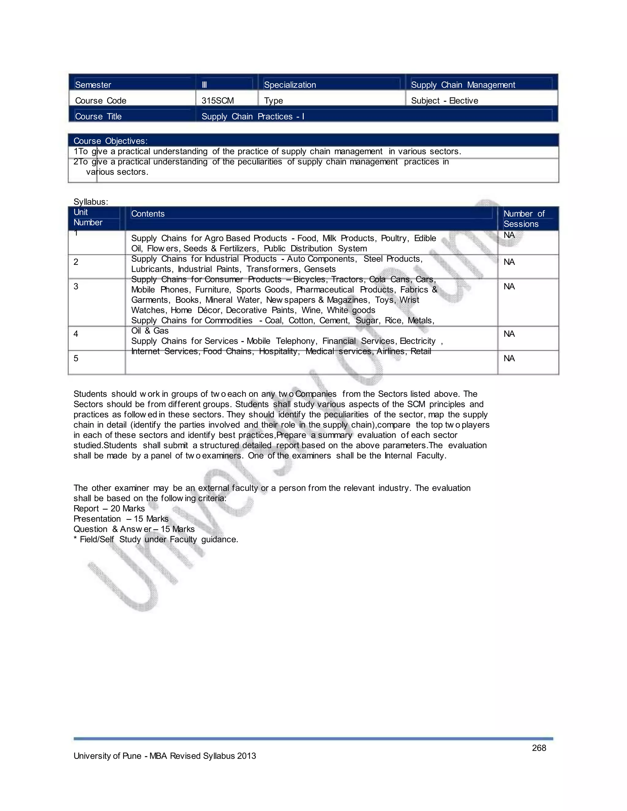 Semester
Course Code
Course Title
III
315SCM
Specialization
Type
Supply Chain Management
Subject - Elective
Supply Chain Practices - I
Course Objectives:
1To give a practical understanding of the practice of supply chain management in various sectors.
2To give a practical understanding of the peculiarities of supply chain management practices in
various sectors.
Syllabus:
Unit
Number
1
2
3
Contents
Supply Chains for Agro Based Products - Food, Milk Products, Poultry, Edible
Oil, Flow ers, Seeds & Fertilizers, Public Distribution System
Supply Chains for Industrial Products - Auto Components, Steel Products,
Lubricants, Industrial Paints, Transformers, Gensets
Supply Chains for Consumer Products – Bicycles, Tractors, Cola Cans, Cars,
Mobile Phones, Furniture, Sports Goods, Pharmaceutical Products, Fabrics &
Garments, Books, Mineral Water, New spapers & Magazines, Toys, Wrist
Watches, Home Décor, Decorative Paints, Wine, White goods
Supply Chains for Commodities - Coal, Cotton, Cement, Sugar, Rice, Metals,
Oil & Gas
Supply Chains for Services - Mobile Telephony, Financial Services, Electricity ,
Internet Services, Food Chains, Hospitality, Medical services, Airlines, Retail
Number of
Sessions
NA
NA
NA
4
5
NA
NA
Students should w ork in groups of tw o each on any tw o Companies from the Sectors listed above. The
Sectors should be from different groups. Students shall study various aspects of the SCM principles and
practices as follow ed in these sectors. They should identify the peculiarities of the sector, map the supply
chain in detail (identify the parties involved and their role in the supply chain),compare the top tw o players
in each of these sectors and identify best practices,Prepare a summary evaluation of each sector
studied.Students shall submit a structured detailed report based on the above parameters.The evaluation
shall be made by a panel of tw o examiners. One of the examiners shall be the Internal Faculty.
The other examiner may be an external faculty or a person from the relevant industry. The evaluation
shall be based on the follow ing criteria:
Report – 20 Marks
Presentation – 15 Marks
Question & Answ er – 15 Marks
* Field/Self Study under Faculty guidance.
University of Pune - MBA Revised Syllabus 2013
268
 
