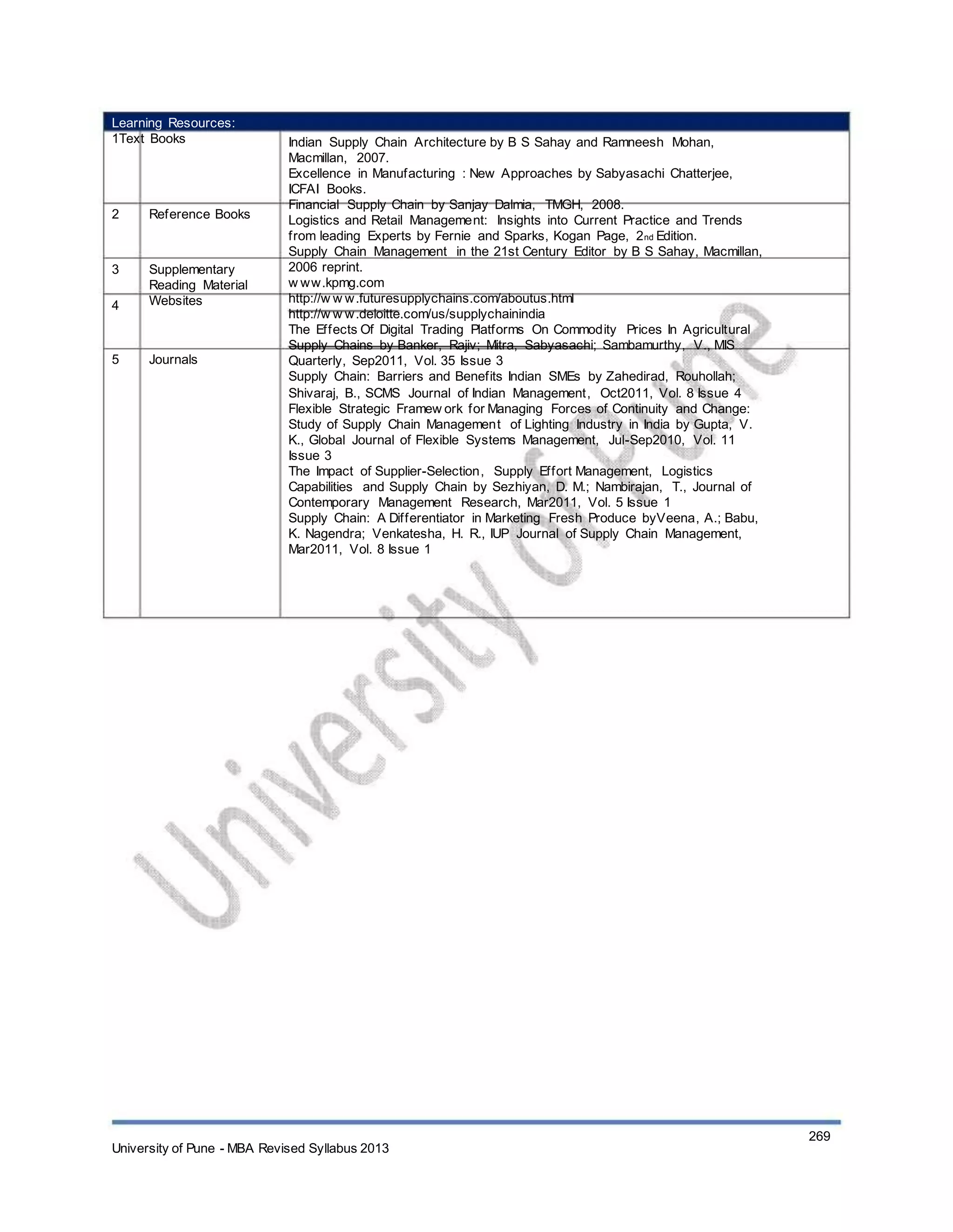 Learning Resources:
1Text Books
2 Reference Books
3
4
Supplementary
Reading Material
Websites
5 Journals
Indian Supply Chain Architecture by B S Sahay and Ramneesh Mohan,
Macmillan, 2007.
Excellence in Manufacturing : New Approaches by Sabyasachi Chatterjee,
ICFAI Books.
Financial Supply Chain by Sanjay Dalmia, TMGH, 2008.
Logistics and Retail Management: Insights into Current Practice and Trends
from leading Experts by Fernie and Sparks, Kogan Page, 2nd Edition.
Supply Chain Management in the 21st Century Editor by B S Sahay, Macmillan,
2006 reprint.
w ww.kpmg.com
http://w w w.futuresupplychains.com/aboutus.html
http://w w w.deloitte.com/us/supplychainindia
The Effects Of Digital Trading Platforms On Commodity Prices In Agricultural
Supply Chains by Banker, Rajiv; Mitra, Sabyasachi; Sambamurthy, V., MIS
Quarterly, Sep2011, Vol. 35 Issue 3
Supply Chain: Barriers and Benefits Indian SMEs by Zahedirad, Rouhollah;
Shivaraj, B., SCMS Journal of Indian Management, Oct2011, Vol. 8 Issue 4
Flexible Strategic Framew ork for Managing Forces of Continuity and Change:
Study of Supply Chain Management of Lighting Industry in India by Gupta, V.
K., Global Journal of Flexible Systems Management, Jul-Sep2010, Vol. 11
Issue 3
The Impact of Supplier-Selection, Supply Effort Management, Logistics
Capabilities and Supply Chain by Sezhiyan, D. M.; Nambirajan, T., Journal of
Contemporary Management Research, Mar2011, Vol. 5 Issue 1
Supply Chain: A Differentiator in Marketing Fresh Produce byVeena, A.; Babu,
K. Nagendra; Venkatesha, H. R., IUP Journal of Supply Chain Management,
Mar2011, Vol. 8 Issue 1
University of Pune - MBA Revised Syllabus 2013
269
 