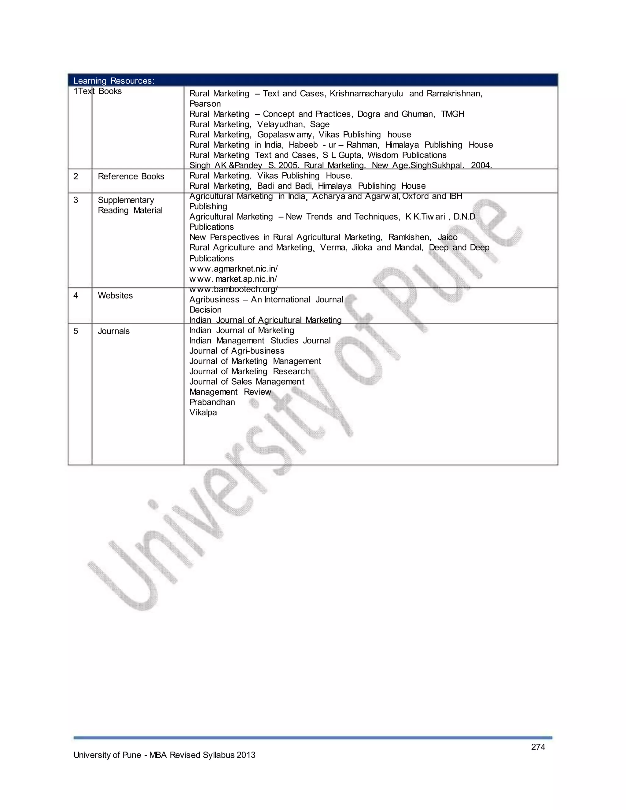 Learning Resources:
1Text Books
2
3
Reference Books
Supplementary
Reading Material
4 Websites
5 Journals
Rural Marketing – Text and Cases, Krishnamacharyulu and Ramakrishnan,
Pearson
Rural Marketing – Concept and Practices, Dogra and Ghuman, TMGH
Rural Marketing, Velayudhan, Sage
Rural Marketing, Gopalasw amy, Vikas Publishing house
Rural Marketing in India, Habeeb - ur – Rahman, Himalaya Publishing House
Rural Marketing Text and Cases, S L Gupta, Wisdom Publications
Singh AK &Pandey S. 2005. Rural Marketing. New Age.SinghSukhpal. 2004.
Rural Marketing. Vikas Publishing House.
Rural Marketing, Badi and Badi, Himalaya Publishing House
Agricultural Marketing in India¸ Acharya and Agarw al, Oxford and IBH
Publishing
Agricultural Marketing – New Trends and Techniques, K K.Tiw ari , D.N.D
Publications
New Perspectives in Rural Agricultural Marketing, Ramkishen, Jaico
Rural Agriculture and Marketing¸ Verma, Jiloka and Mandal, Deep and Deep
Publications
w ww.agmarknet.nic.in/
w ww. market.ap.nic.in/
w ww.bambootech.org/
Agribusiness – An International Journal
Decision
Indian Journal of Agricultural Marketing
Indian Journal of Marketing
Indian Management Studies Journal
Journal of Agri-business
Journal of Marketing Management
Journal of Marketing Research
Journal of Sales Management
Management Review
Prabandhan
Vikalpa
University of Pune - MBA Revised Syllabus 2013
274
 