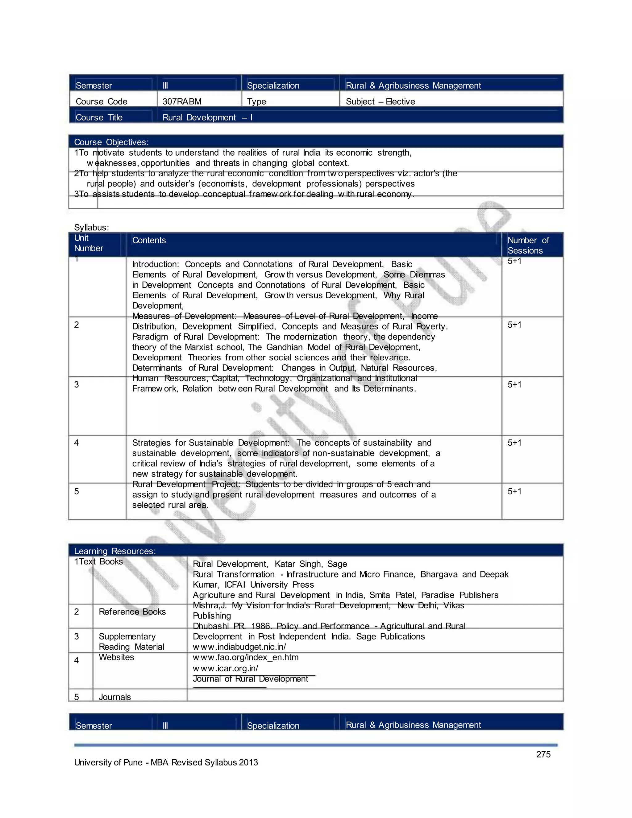 Semester
Course Code
Course Title
III
307RABM
Specialization
Type
Rural & Agribusiness Management
Subject – Elective
Rural Development – I
Course Objectives:
1To motivate students to understand the realities of rural India its economic strength,
w eaknesses, opportunities and threats in changing global context.
2To help students to analyze the rural economic condition from tw o perspectives viz. actor’s (the
rural people) and outsider’s (economists, development professionals) perspectives
3To assists students to develop conceptual framew ork for dealing w ith rural economy.
Syllabus:
Unit
Number
1
Contents
Introduction: Concepts and Connotations of Rural Development, Basic
Elements of Rural Development, Grow th versus Development, Some Dilemmas
in Development Concepts and Connotations of Rural Development, Basic
Elements of Rural Development, Grow th versus Development, Why Rural
Development,
Measures of Development: Measures of Level of Rural Development, Income
Distribution, Development Simplified, Concepts and Measures of Rural Poverty.
Paradigm of Rural Development: The modernization theory, the dependency
theory of the Marxist school, The Gandhian Model of Rural Development,
Development Theories from other social sciences and their relevance.
Determinants of Rural Development: Changes in Output, Natural Resources,
Human Resources, Capital, Technology, Organizational and Institutional
Framew ork, Relation betw een Rural Development and Its Determinants.
Strategies for Sustainable Development: The concepts of sustainability and
sustainable development, some indicators of non-sustainable development, a
critical review of India’s strategies of rural development, some elements of a
new strategy for sustainable development.
Rural Development Project: Students to be divided in groups of 5 each and
assign to study and present rural development measures and outcomes of a
selected rural area.
Number of
Sessions
5+1
2 5+1
3 5+1
4 5+1
5 5+1
Learning Resources:
1Text Books
2
3
4
Reference Books
Supplementary
Reading Material
Websites
5 Journals
III
Rural Development, Katar Singh, Sage
Rural Transformation - Infrastructure and Micro Finance, Bhargava and Deepak
Kumar, ICFAI University Press
Agriculture and Rural Development in India, Smita Patel, Paradise Publishers
Mishra,J. My Vision for India's Rural Development, New Delhi, Vikas
Publishing
Dhubashi PR. 1986. Policy and Performance - Agricultural and Rural
Development in Post Independent India. Sage Publications
w ww.indiabudget.nic.in/
w ww.fao.org/index_en.htm
w ww.icar.org.in/
Journal of Rural Development
Specialization Rural & Agribusiness Management
275
Semester
University of Pune - MBA Revised Syllabus 2013
 