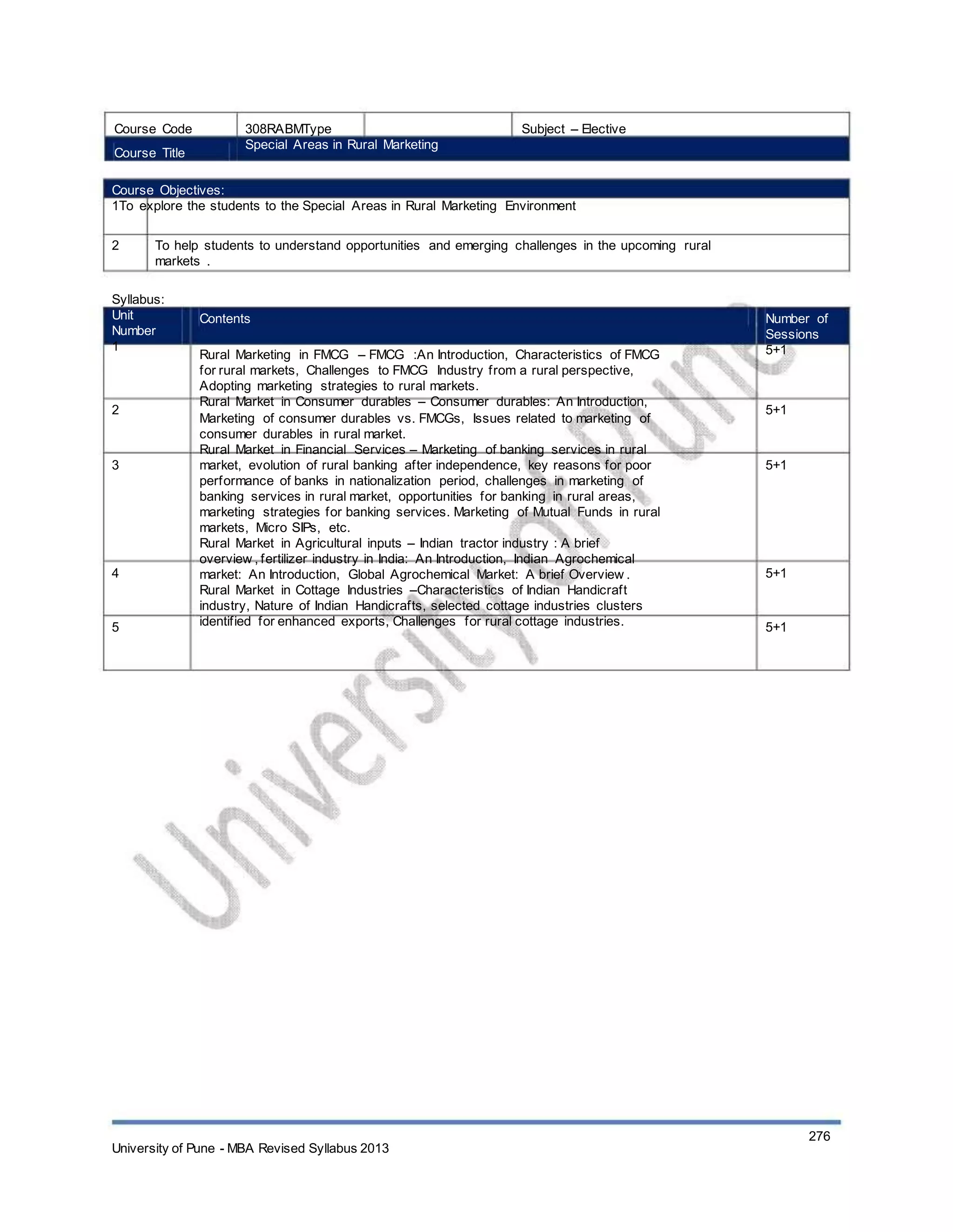 Course Code
Course Title
308RABMType
Special Areas in Rural Marketing
Subject – Elective
Course Objectives:
1To explore the students to the Special Areas in Rural Marketing Environment
2 To help students to understand opportunities and emerging challenges in the upcoming rural
markets .
Syllabus:
Unit
Number
1
Contents
Rural Marketing in FMCG – FMCG :An Introduction, Characteristics of FMCG
for rural markets, Challenges to FMCG Industry from a rural perspective,
Adopting marketing strategies to rural markets.
Rural Market in Consumer durables – Consumer durables: An Introduction,
Marketing of consumer durables vs. FMCGs, Issues related to marketing of
consumer durables in rural market.
Rural Market in Financial Services – Marketing of banking services in rural
market, evolution of rural banking after independence, key reasons for poor
performance of banks in nationalization period, challenges in marketing of
banking services in rural market, opportunities for banking in rural areas,
marketing strategies for banking services. Marketing of Mutual Funds in rural
markets, Micro SIPs, etc.
Rural Market in Agricultural inputs – Indian tractor industry : A brief
overview , fertilizer industry in India: An Introduction, Indian Agrochemical
market: An Introduction, Global Agrochemical Market: A brief Overview .
Rural Market in Cottage Industries –Characteristics of Indian Handicraft
industry, Nature of Indian Handicrafts, selected cottage industries clusters
identified for enhanced exports, Challenges for rural cottage industries.
Number of
Sessions
5+1
2 5+1
3 5+1
4 5+1
5 5+1
University of Pune - MBA Revised Syllabus 2013
276
 