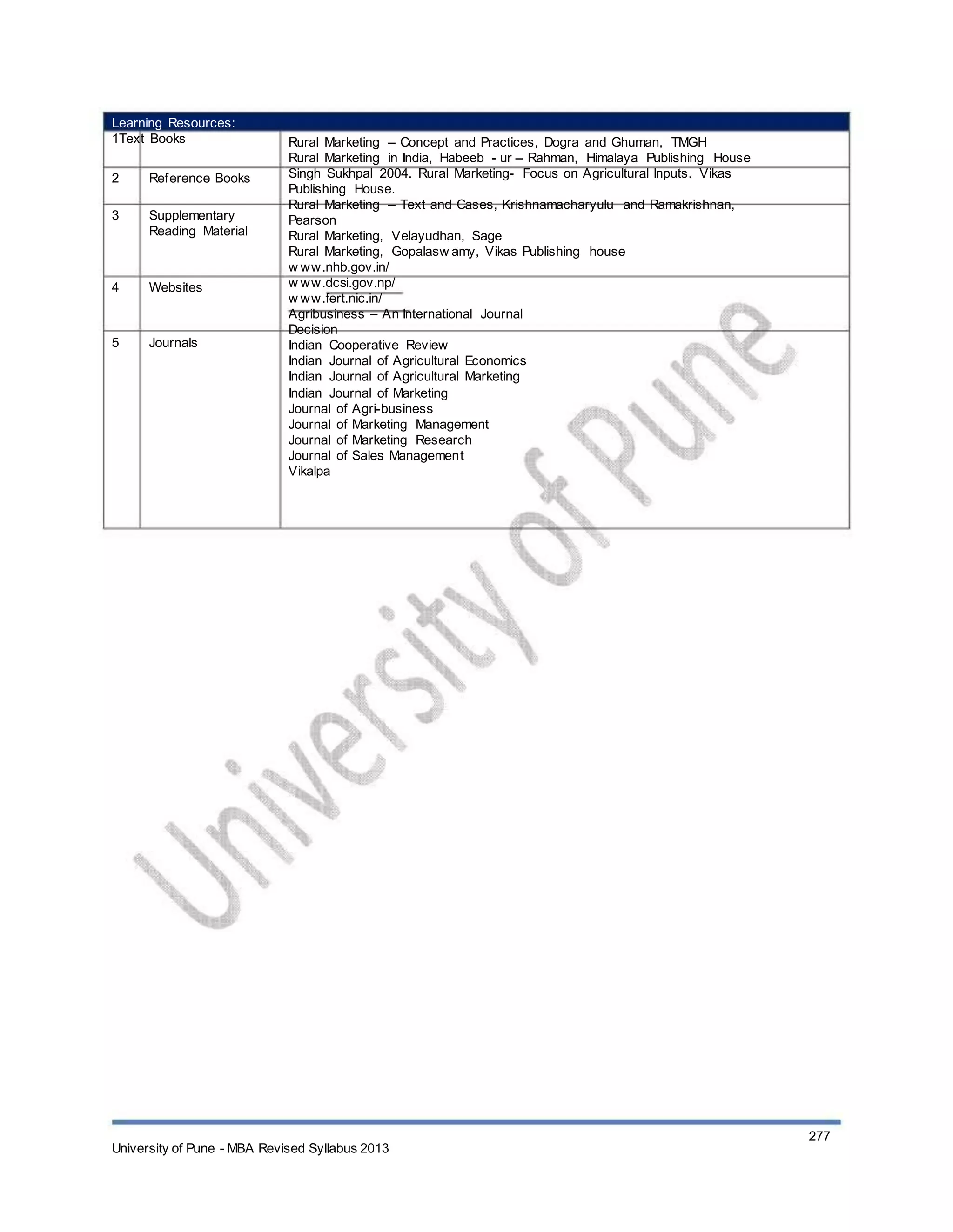 Learning Resources:
1Text Books
2
3
Reference Books
Supplementary
Reading Material
4 Websites
5 Journals
Rural Marketing – Concept and Practices, Dogra and Ghuman, TMGH
Rural Marketing in India, Habeeb - ur – Rahman, Himalaya Publishing House
Singh Sukhpal 2004. Rural Marketing- Focus on Agricultural Inputs. Vikas
Publishing House.
Rural Marketing – Text and Cases, Krishnamacharyulu and Ramakrishnan,
Pearson
Rural Marketing, Velayudhan, Sage
Rural Marketing, Gopalasw amy, Vikas Publishing house
w ww.nhb.gov.in/
w ww.dcsi.gov.np/
w ww.fert.nic.in/
Agribusiness – An International Journal
Decision
Indian Cooperative Review
Indian Journal of Agricultural Economics
Indian Journal of Agricultural Marketing
Indian Journal of Marketing
Journal of Agri-business
Journal of Marketing Management
Journal of Marketing Research
Journal of Sales Management
Vikalpa
University of Pune - MBA Revised Syllabus 2013
277
 