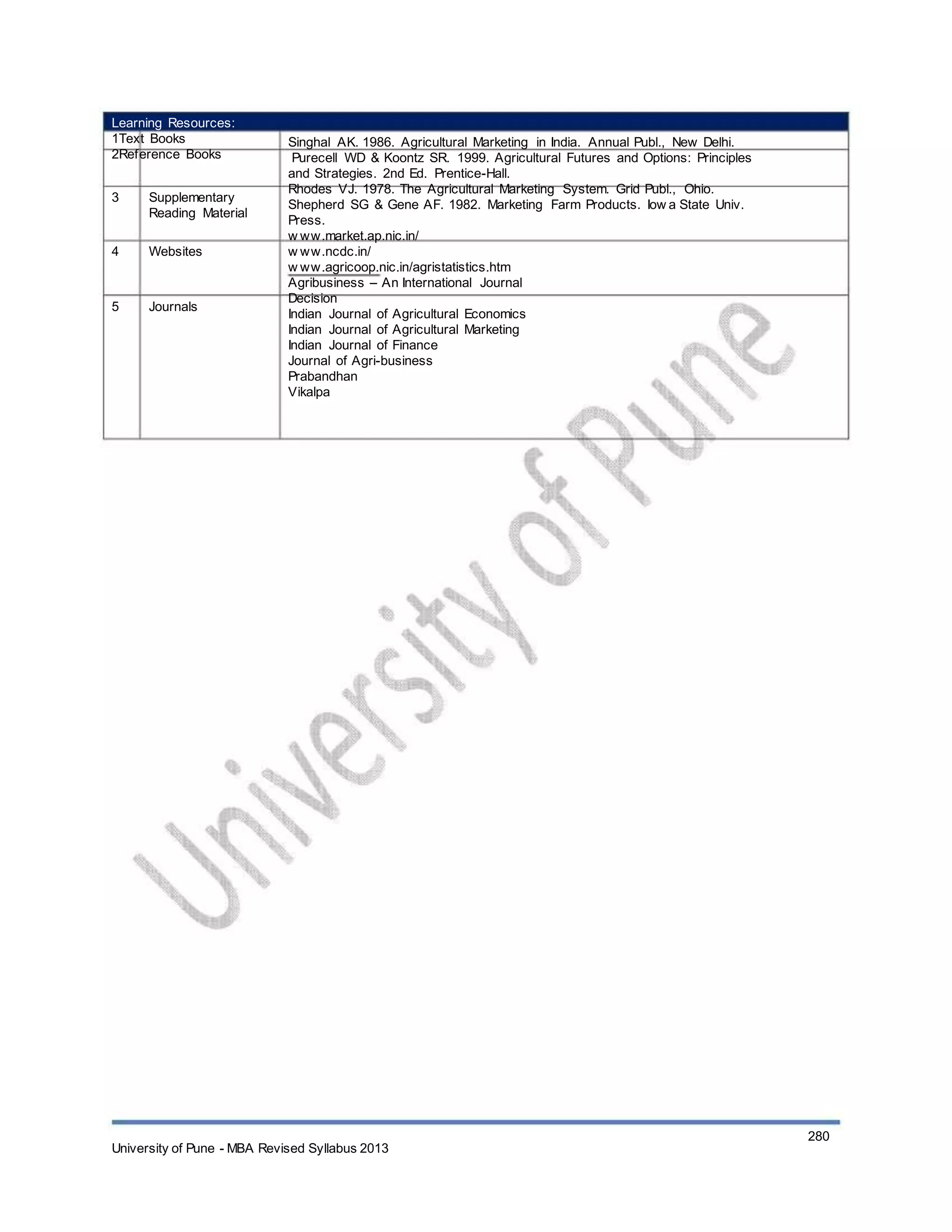 Learning Resources:
1Text Books
2Reference Books
3 Supplementary
Reading Material
Websites4
5 Journals
Singhal AK. 1986. Agricultural Marketing in India. Annual Publ., New Delhi.
Purecell WD & Koontz SR. 1999. Agricultural Futures and Options: Principles
and Strategies. 2nd Ed. Prentice-Hall.
Rhodes VJ. 1978. The Agricultural Marketing System. Grid Publ., Ohio.
Shepherd SG & Gene AF. 1982. Marketing Farm Products. Iow a State Univ.
Press.
w ww.market.ap.nic.in/
w ww.ncdc.in/
w ww.agricoop.nic.in/agristatistics.htm
Agribusiness – An International Journal
Decision
Indian Journal of Agricultural Economics
Indian Journal of Agricultural Marketing
Indian Journal of Finance
Journal of Agri-business
Prabandhan
Vikalpa
University of Pune - MBA Revised Syllabus 2013
280
 