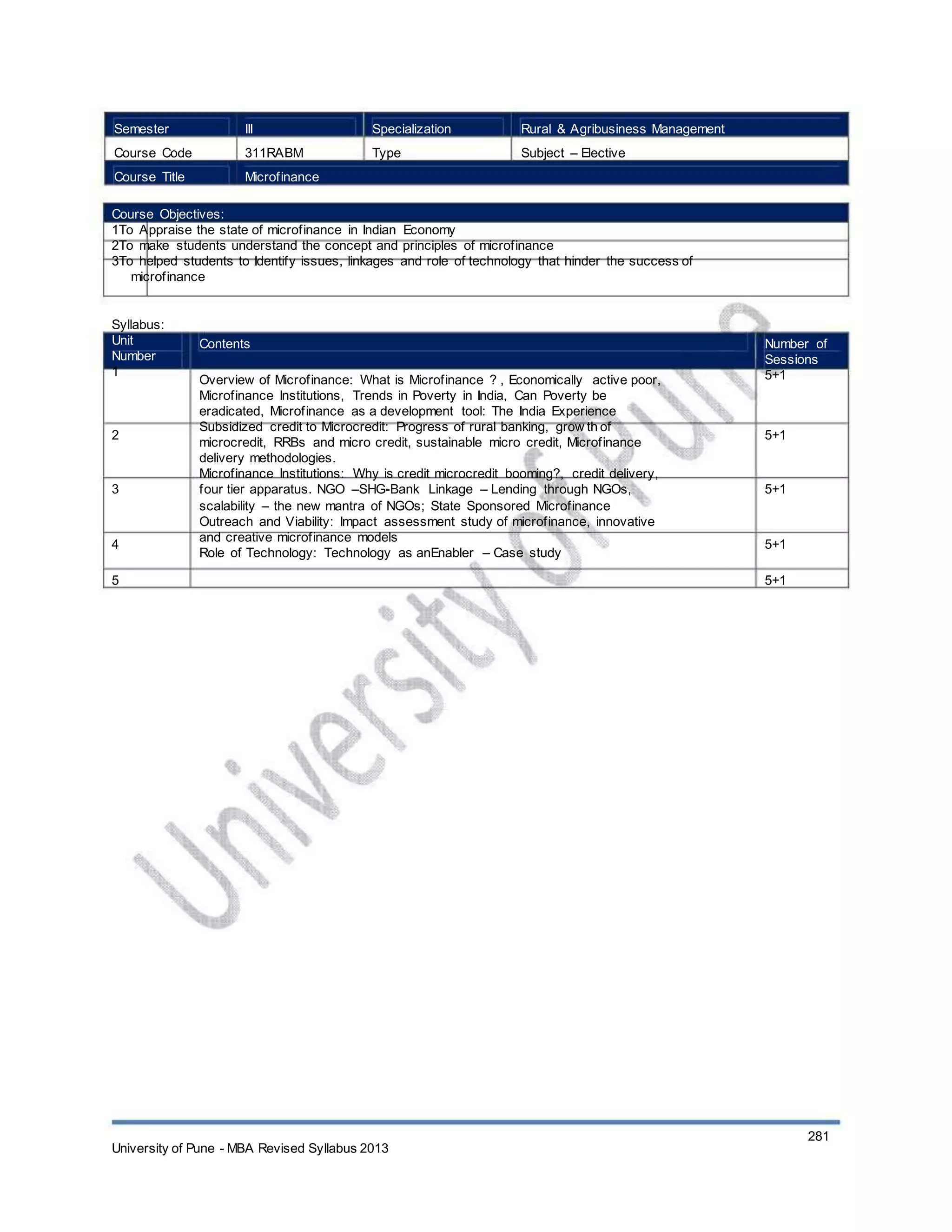 Semester
Course Code
Course Title
III
311RABM
Microfinance
Specialization
Type
Rural & Agribusiness Management
Subject – Elective
Course Objectives:
1To Appraise the state of microfinance in Indian Economy
2To make students understand the concept and principles of microfinance
3To helped students to Identify issues, linkages and role of technology that hinder the success of
microfinance
Syllabus:
Unit
Number
1
Contents
Overview of Microfinance: What is Microfinance ? , Economically active poor,
Microfinance Institutions, Trends in Poverty in India, Can Poverty be
eradicated, Microfinance as a development tool: The India Experience
Subsidized credit to Microcredit: Progress of rural banking, grow th of
microcredit, RRBs and micro credit, sustainable micro credit, Microfinance
delivery methodologies.
Microfinance Institutions: Why is credit microcredit booming?, credit delivery,
four tier apparatus. NGO –SHG-Bank Linkage – Lending through NGOs,
scalability – the new mantra of NGOs; State Sponsored Microfinance
Outreach and Viability: Impact assessment study of microfinance, innovative
and creative microfinance models
Role of Technology: Technology as anEnabler – Case study
Number of
Sessions
5+1
2 5+1
3 5+1
4
5
5+1
5+1
University of Pune - MBA Revised Syllabus 2013
281
 