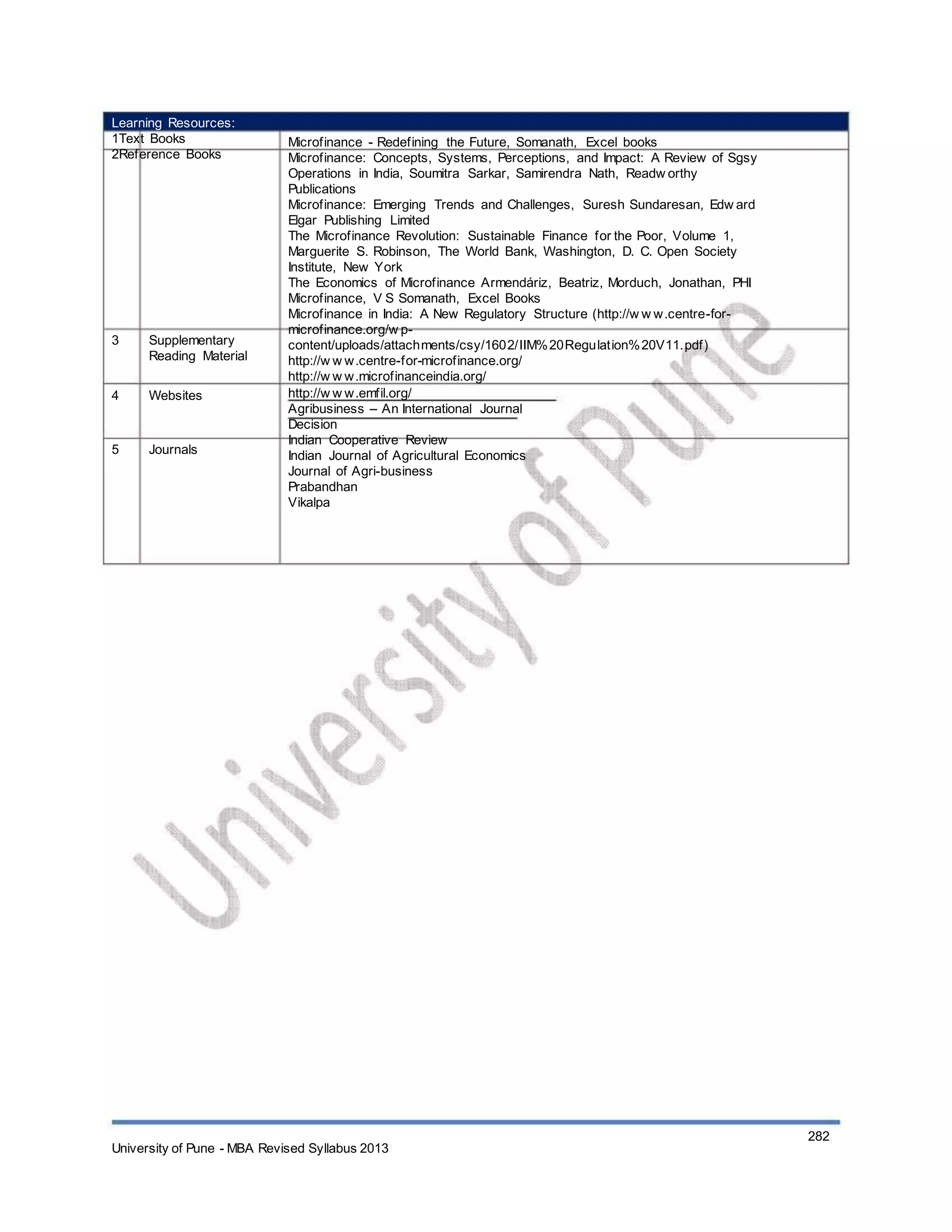 Learning Resources:
1Text Books
2Reference Books
3 Supplementary
Reading Material
Websites4
5 Journals
Microfinance - Redefining the Future, Somanath, Excel books
Microfinance: Concepts, Systems, Perceptions, and Impact: A Review of Sgsy
Operations in India, Soumitra Sarkar, Samirendra Nath, Readw orthy
Publications
Microfinance: Emerging Trends and Challenges, Suresh Sundaresan, Edw ard
Elgar Publishing Limited
The Microfinance Revolution: Sustainable Finance for the Poor, Volume 1,
Marguerite S. Robinson, The World Bank, Washington, D. C. Open Society
Institute, New York
The Economics of Microfinance Armendáriz, Beatriz, Morduch, Jonathan, PHI
Microfinance, V S Somanath, Excel Books
Microfinance in India: A New Regulatory Structure (http://w w w.centre-for-
microfinance.org/w p-
content/uploads/attachments/csy/1602/IIM%20Regulation%20V11.pdf)
http://w w w.centre-for-microfinance.org/
http://w w w.microfinanceindia.org/
http://w w w.emfil.org/
Agribusiness – An International Journal
Decision
Indian Cooperative Review
Indian Journal of Agricultural Economics
Journal of Agri-business
Prabandhan
Vikalpa
Com
University of Pune - MBA Revised Syllabus 2013
282
 
