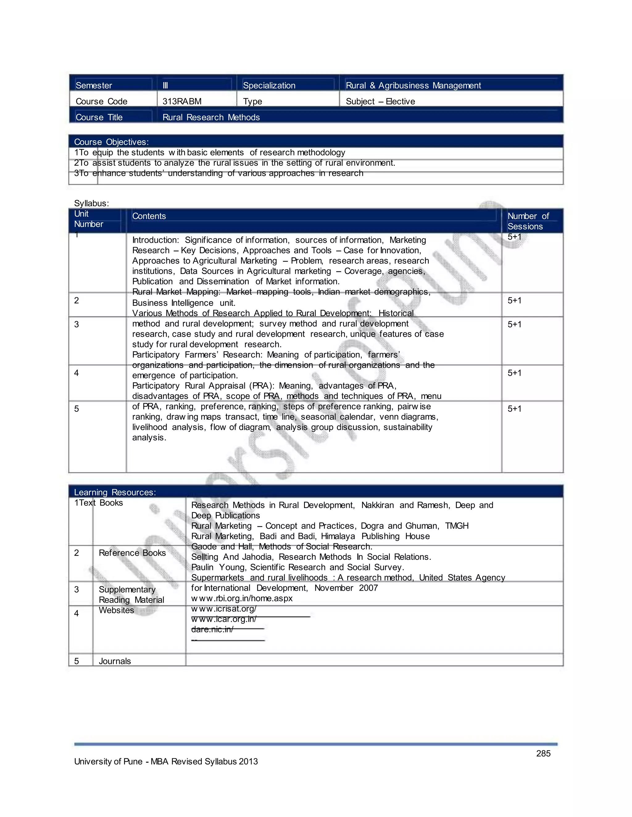 Semester
Course Code
Course Title
III
313RABM
Specialization
Type
Rural & Agribusiness Management
Subject – Elective
Rural Research Methods
Course Objectives:
1To equip the students w ith basic elements of research methodology
2To assist students to analyze the rural issues in the setting of rural environment.
3To enhance students’ understanding of various approaches in research
Syllabus:
Unit
Number
1
Contents
Introduction: Significance of information, sources of information, Marketing
Research – Key Decisions, Approaches and Tools – Case for Innovation,
Approaches to Agricultural Marketing – Problem, research areas, research
institutions, Data Sources in Agricultural marketing – Coverage, agencies,
Publication and Dissemination of Market information.
Rural Market Mapping: Market mapping tools, Indian market demographics,
Business Intelligence unit.
Various Methods of Research Applied to Rural Development: Historical
method and rural development; survey method and rural development
research, case study and rural development research, unique features of case
study for rural development research.
Participatory Farmers’ Research: Meaning of participation, farmers’
organizations and participation, the dimension of rural organizations and the
emergence of participation.
Participatory Rural Appraisal (PRA): Meaning, advantages of PRA,
disadvantages of PRA, scope of PRA, methods and techniques of PRA, menu
of PRA, ranking, preference, ranking, steps of preference ranking, pairw ise
ranking, draw ing maps transact, time line, seasonal calendar, venn diagrams,
livelihood analysis, flow of diagram, analysis group discussion, sustainability
analysis.
Number of
Sessions
5+1
2
3
5+1
5+1
4 5+1
5 5+1
Learning Resources:
1Text Books
2 Reference Books
3
4
Supplementary
Reading Material
Websites
5
Com
Journals
Research Methods in Rural Development, Nakkiran and Ramesh, Deep and
Deep Publications
Rural Marketing – Concept and Practices, Dogra and Ghuman, TMGH
Rural Marketing, Badi and Badi, Himalaya Publishing House
Gaode and Hall, Methods of Social Research.
Sellting And Jahodia, Research Methods In Social Relations.
Paulin Young, Scientific Research and Social Survey.
Supermarkets and rural livelihoods : A research method, United States Agency
for International Development, November 2007
w ww.rbi.org.in/home.aspx
w ww.icrisat.org/
w ww.icar.org.in/
dare.nic.in/
--
University of Pune - MBA Revised Syllabus 2013
285
 