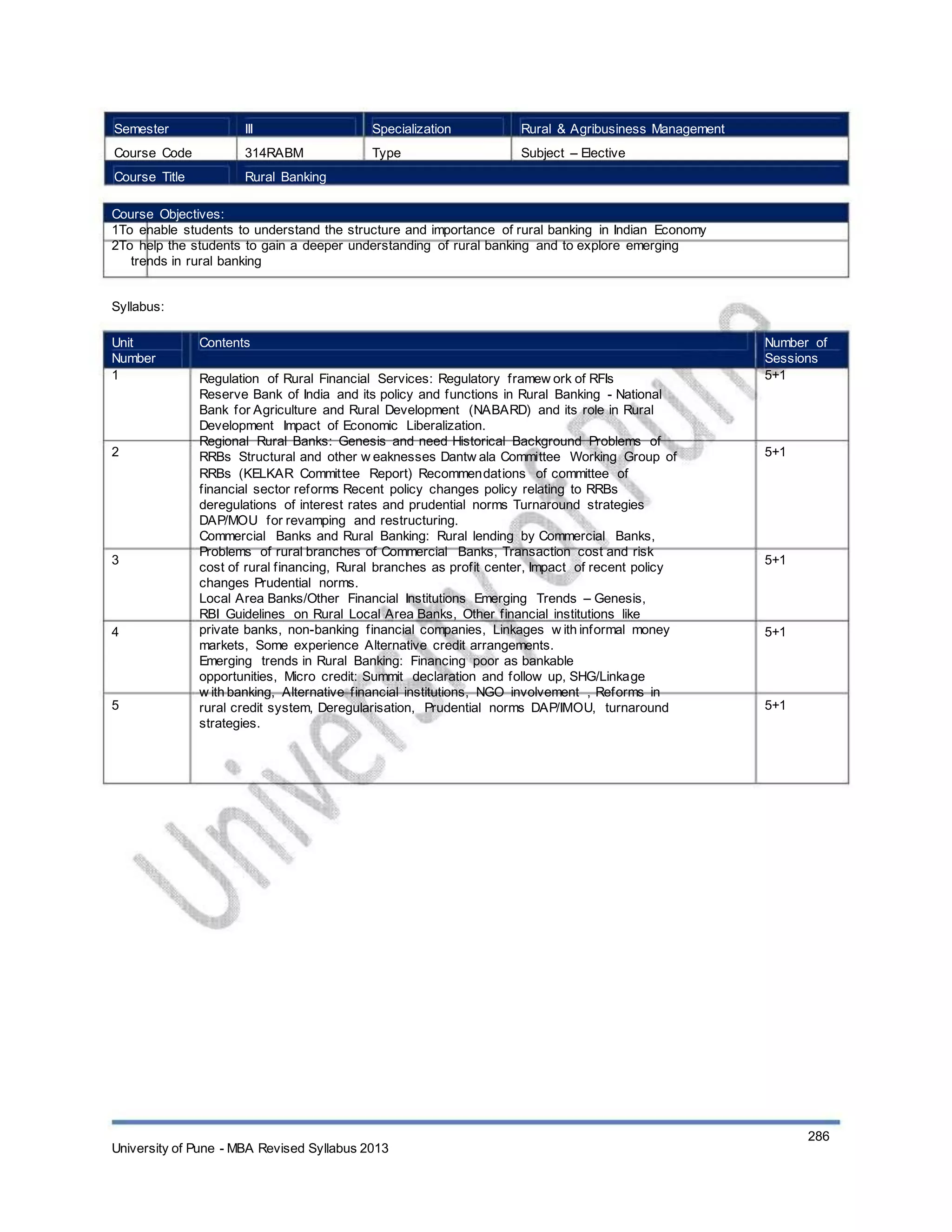 Semester
Course Code
Course Title
III
314RABM
Rural Banking
Specialization
Type
Rural & Agribusiness Management
Subject – Elective
Course Objectives:
1To enable students to understand the structure and importance of rural banking in Indian Economy
2To help the students to gain a deeper understanding of rural banking and to explore emerging
trends in rural banking
Syllabus:
Unit
Number
1
Contents
Regulation of Rural Financial Services: Regulatory framew ork of RFIs
Reserve Bank of India and its policy and functions in Rural Banking - National
Bank for Agriculture and Rural Development (NABARD) and its role in Rural
Development Impact of Economic Liberalization.
Regional Rural Banks: Genesis and need Historical Background Problems of
RRBs Structural and other w eaknesses Dantw ala Committee Working Group of
RRBs (KELKAR Committee Report) Recommendations of committee of
financial sector reforms Recent policy changes policy relating to RRBs
deregulations of interest rates and prudential norms Turnaround strategies
DAP/MOU for revamping and restructuring.
Commercial Banks and Rural Banking: Rural lending by Commercial Banks,
Problems of rural branches of Commercial Banks, Transaction cost and risk
cost of rural financing, Rural branches as profit center, Impact of recent policy
changes Prudential norms.
Local Area Banks/Other Financial Institutions Emerging Trends – Genesis,
RBI Guidelines on Rural Local Area Banks, Other financial institutions like
private banks, non-banking financial companies, Linkages w ith informal money
markets, Some experience Alternative credit arrangements.
Emerging trends in Rural Banking: Financing poor as bankable
opportunities, Micro credit: Summit declaration and follow up, SHG/Linkage
w ith banking, Alternative financial institutions, NGO involvement , Reforms in
rural credit system, Deregularisation, Prudential norms DAP/IMOU, turnaround
strategies.
Number of
Sessions
5+1
2 5+1
3 5+1
4 5+1
5 5+1
University of Pune - MBA Revised Syllabus 2013
286
 
