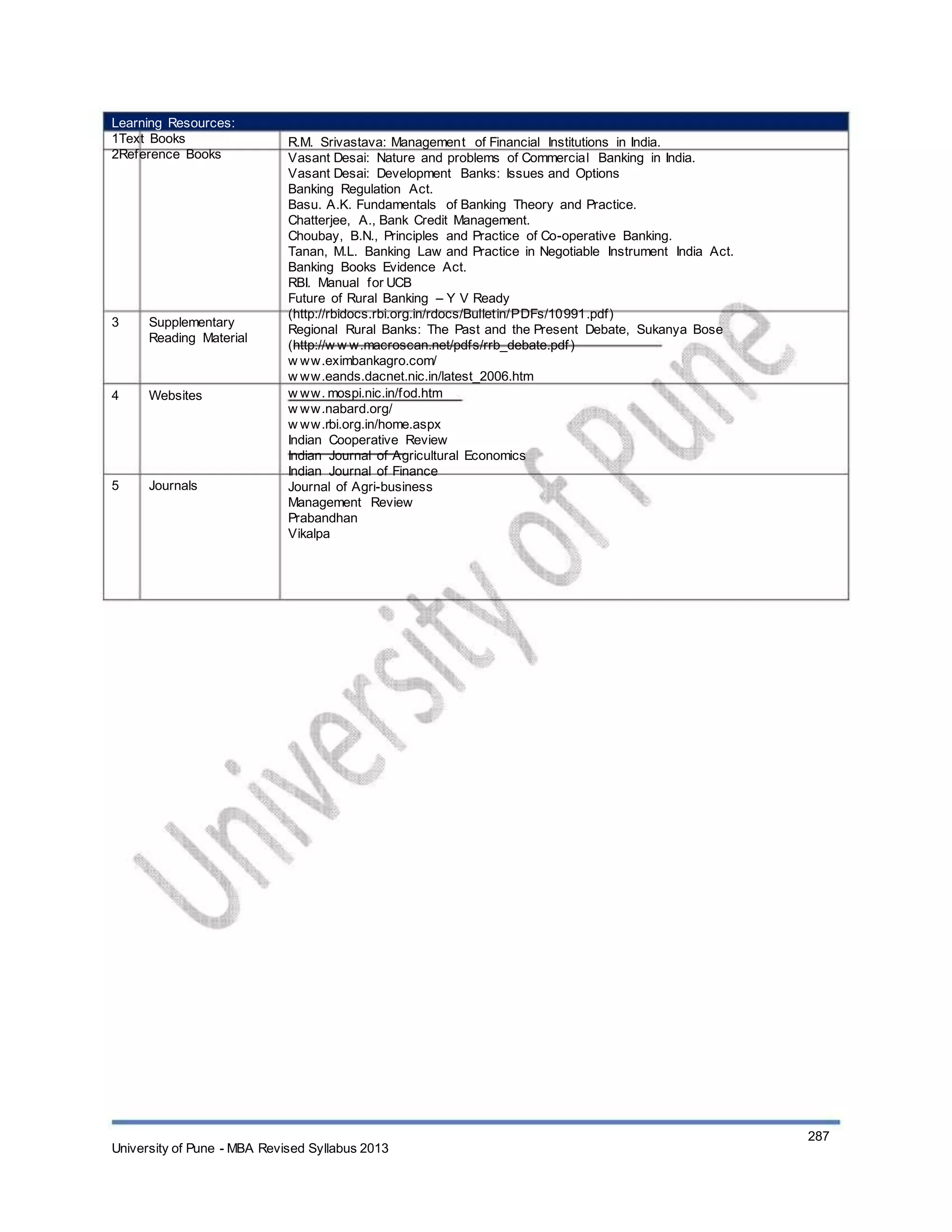 Learning Resources:
1Text Books
2Reference Books
3 Supplementary
Reading Material
4 Websites
5 Journals
R.M. Srivastava: Management of Financial Institutions in India.
Vasant Desai: Nature and problems of Commercial Banking in India.
Vasant Desai: Development Banks: Issues and Options
Banking Regulation Act.
Basu. A.K. Fundamentals of Banking Theory and Practice.
Chatterjee, A., Bank Credit Management.
Choubay, B.N., Principles and Practice of Co-operative Banking.
Tanan, M.L. Banking Law and Practice in Negotiable Instrument India Act.
Banking Books Evidence Act.
RBI. Manual for UCB
Future of Rural Banking – Y V Ready
(http://rbidocs.rbi.org.in/rdocs/Bulletin/PDFs/10991.pdf)
Regional Rural Banks: The Past and the Present Debate, Sukanya Bose
(http://w w w.macroscan.net/pdfs/rrb_debate.pdf)
w ww.eximbankagro.com/
w ww.eands.dacnet.nic.in/latest_2006.htm
w ww. mospi.nic.in/fod.htm
w ww.nabard.org/
w ww.rbi.org.in/home.aspx
Indian Cooperative Review
Indian Journal of Agricultural Economics
Indian Journal of Finance
Journal of Agri-business
Management Review
Prabandhan
Vikalpa
University of Pune - MBA Revised Syllabus 2013
287
 