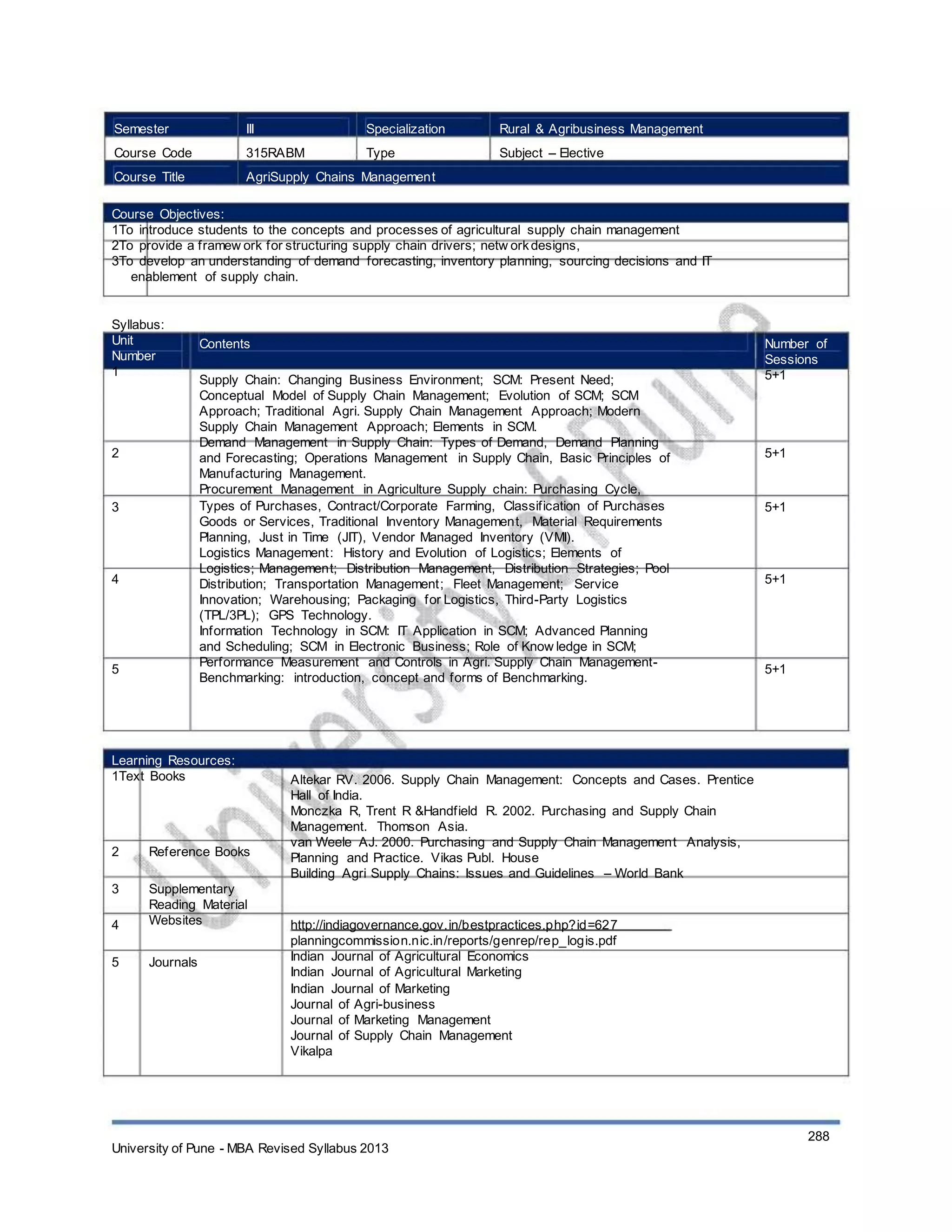 Semester
Course Code
Course Title
III
315RABM
Specialization
Type
Rural & Agribusiness Management
Subject – Elective
AgriSupply Chains Management
Course Objectives:
1To introduce students to the concepts and processes of agricultural supply chain management
2To provide a framew ork for structuring supply chain drivers; netw orkdesigns,
3To develop an understanding of demand forecasting, inventory planning, sourcing decisions and IT
enablement of supply chain.
Syllabus:
Unit
Number
1
Contents
Supply Chain: Changing Business Environment; SCM: Present Need;
Conceptual Model of Supply Chain Management; Evolution of SCM; SCM
Approach; Traditional Agri. Supply Chain Management Approach; Modern
Supply Chain Management Approach; Elements in SCM.
Demand Management in Supply Chain: Types of Demand, Demand Planning
and Forecasting; Operations Management in Supply Chain, Basic Principles of
Manufacturing Management.
Procurement Management in Agriculture Supply chain: Purchasing Cycle,
Types of Purchases, Contract/Corporate Farming, Classification of Purchases
Goods or Services, Traditional Inventory Management, Material Requirements
Planning, Just in Time (JIT), Vendor Managed Inventory (VMI).
Logistics Management: History and Evolution of Logistics; Elements of
Logistics; Management; Distribution Management, Distribution Strategies; Pool
Distribution; Transportation Management; Fleet Management; Service
Innovation; Warehousing; Packaging for Logistics, Third-Party Logistics
(TPL/3PL); GPS Technology.
Information Technology in SCM: IT Application in SCM; Advanced Planning
and Scheduling; SCM in Electronic Business; Role of Know ledge in SCM;
Performance Measurement and Controls in Agri. Supply Chain Management-
Benchmarking: introduction, concept and forms of Benchmarking.
Number of
Sessions
5+1
2 5+1
3 5+1
4 5+1
5 5+1
Learning Resources:
1Text Books
2
3
4
5
Reference Books
Supplementary
Reading Material
Websites
Journals
Altekar RV. 2006. Supply Chain Management: Concepts and Cases. Prentice
Hall of India.
Monczka R, Trent R &Handfield R. 2002. Purchasing and Supply Chain
Management. Thomson Asia.
van Weele AJ. 2000. Purchasing and Supply Chain Management Analysis,
Planning and Practice. Vikas Publ. House
Building Agri Supply Chains: Issues and Guidelines – World Bank
http://indiagovernance.gov.in/bestpractices.php?id=627
planningcommission.nic.in/reports/genrep/rep_logis.pdf
Indian Journal of Agricultural Economics
Indian Journal of Agricultural Marketing
Indian Journal of Marketing
Journal of Agri-business
Journal of Marketing Management
Journal of Supply Chain Management
Vikalpa
Com
288
University of Pune - MBA Revised Syllabus 2013
 