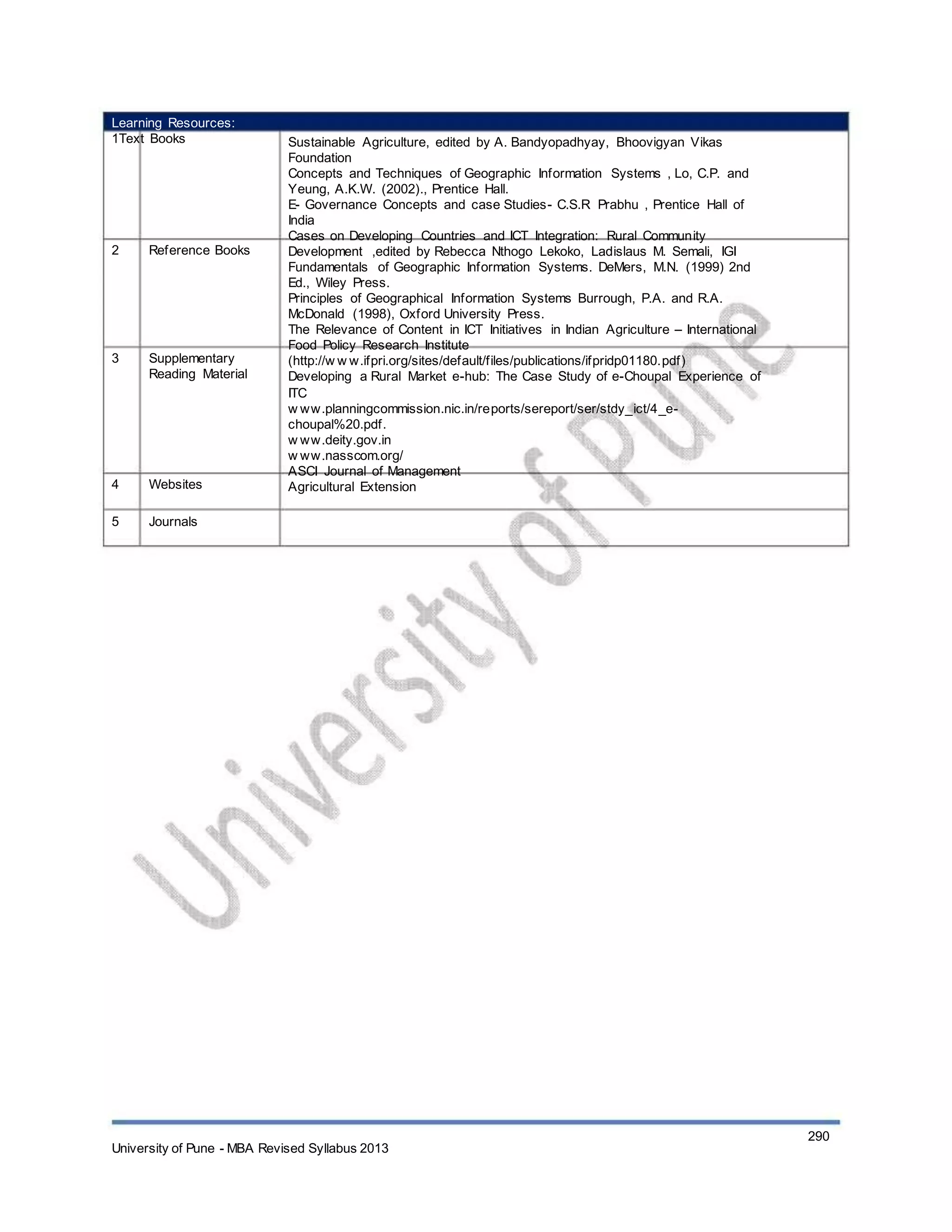 Learning Resources:
1Text Books
2 Reference Books
3 Supplementary
Reading Material
4
5
Websites
Journals
Sustainable Agriculture, edited by A. Bandyopadhyay, Bhoovigyan Vikas
Foundation
Concepts and Techniques of Geographic Information Systems , Lo, C.P. and
Yeung, A.K.W. (2002)., Prentice Hall.
E- Governance Concepts and case Studies- C.S.R Prabhu , Prentice Hall of
India
Cases on Developing Countries and ICT Integration: Rural Community
Development ,edited by Rebecca Nthogo Lekoko, Ladislaus M. Semali, IGI
Fundamentals of Geographic Information Systems. DeMers, M.N. (1999) 2nd
Ed., Wiley Press.
Principles of Geographical Information Systems Burrough, P.A. and R.A.
McDonald (1998), Oxford University Press.
The Relevance of Content in ICT Initiatives in Indian Agriculture – International
Food Policy Research Institute
(http://w w w.ifpri.org/sites/default/files/publications/ifpridp01180.pdf)
Developing a Rural Market e-hub: The Case Study of e-Choupal Experience of
ITC
w ww.planningcommission.nic.in/reports/sereport/ser/stdy_ict/4_e-
choupal%20.pdf.
w ww.deity.gov.in
w ww.nasscom.org/
ASCI Journal of Management
Agricultural Extension
University of Pune - MBA Revised Syllabus 2013
290
 