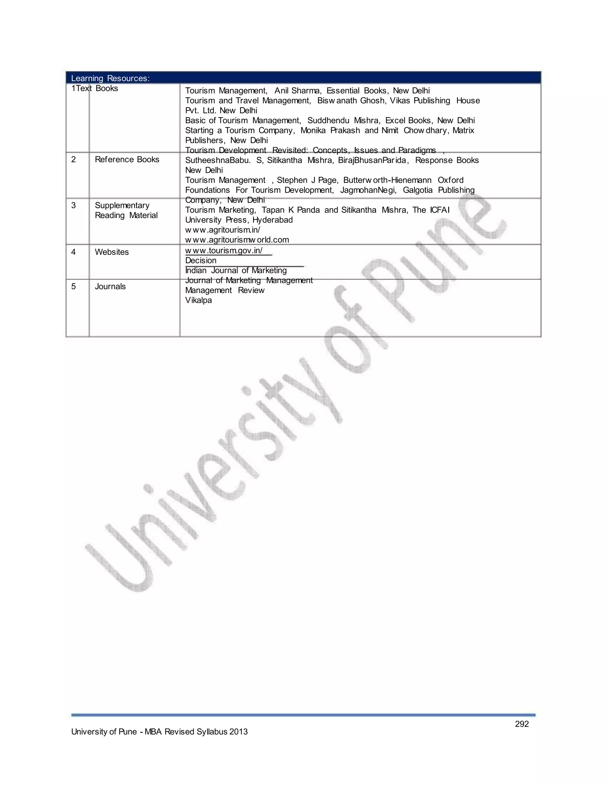 Learning Resources:
1Text Books
2 Reference Books
3 Supplementary
Reading Material
4 Websites
5 Journals
Tourism Management, Anil Sharma, Essential Books, New Delhi
Tourism and Travel Management, Bisw anath Ghosh, Vikas Publishing House
Pvt. Ltd. New Delhi
Basic of Tourism Management, Suddhendu Mishra, Excel Books, New Delhi
Starting a Tourism Company, Monika Prakash and Nimit Chow dhary, Matrix
Publishers, New Delhi
Tourism Development Revisited: Concepts, Issues and Paradigms ,
SutheeshnaBabu. S, Sitikantha Mishra, BirajBhusanParida, Response Books
New Delhi
Tourism Management , Stephen J Page, Butterw orth-Hienemann Oxford
Foundations For Tourism Development, JagmohanNegi, Galgotia Publishing
Company, New Delhi
Tourism Marketing, Tapan K Panda and Sitikantha Mishra, The ICFAI
University Press, Hyderabad
w ww.agritourism.in/
w ww.agritourismw orld.com
w ww.tourism.gov.in/
Decision
Indian Journal of Marketing
Journal of Marketing Management
Management Review
Vikalpa
University of Pune - MBA Revised Syllabus 2013
292
 