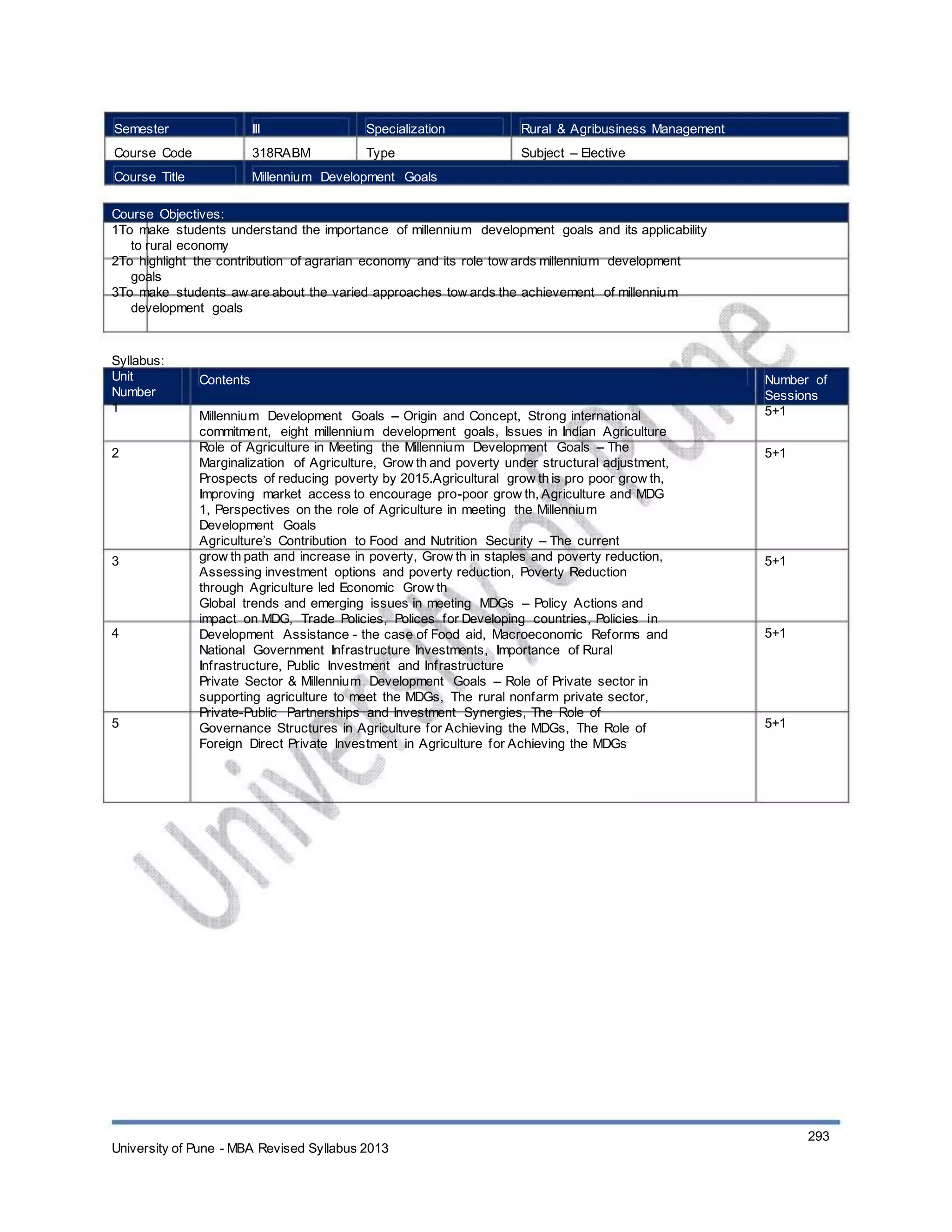 Semester
Course Code
Course Title
III
318RABM
Specialization
Type
Rural & Agribusiness Management
Subject – Elective
Millennium Development Goals
Course Objectives:
1To make students understand the importance of millennium development goals and its applicability
to rural economy
2To highlight the contribution of agrarian economy and its role tow ards millennium development
goals
3To make students aw are about the varied approaches tow ards the achievement of millennium
development goals
Syllabus:
Unit
Number
1
2
Contents
Millennium Development Goals – Origin and Concept, Strong international
commitment, eight millennium development goals, Issues in Indian Agriculture
Role of Agriculture in Meeting the Millennium Development Goals – The
Marginalization of Agriculture, Grow th and poverty under structural adjustment,
Prospects of reducing poverty by 2015.Agricultural grow th is pro poor grow th,
Improving market access to encourage pro-poor grow th, Agriculture and MDG
1, Perspectives on the role of Agriculture in meeting the Millennium
Development Goals
Agriculture’s Contribution to Food and Nutrition Security – The current
grow th path and increase in poverty, Grow th in staples and poverty reduction,
Assessing investment options and poverty reduction, Poverty Reduction
through Agriculture led Economic Grow th
Global trends and emerging issues in meeting MDGs – Policy Actions and
impact on MDG, Trade Policies, Polices for Developing countries, Policies in
Development Assistance - the case of Food aid, Macroeconomic Reforms and
National Government Infrastructure Investments, Importance of Rural
Infrastructure, Public Investment and Infrastructure
Private Sector & Millennium Development Goals – Role of Private sector in
supporting agriculture to meet the MDGs, The rural nonfarm private sector,
Private-Public Partnerships and Investment Synergies, The Role of
Governance Structures in Agriculture for Achieving the MDGs, The Role of
Foreign Direct Private Investment in Agriculture for Achieving the MDGs
Number of
Sessions
5+1
5+1
3 5+1
4 5+1
5 5+1
University of Pune - MBA Revised Syllabus 2013
293
 
