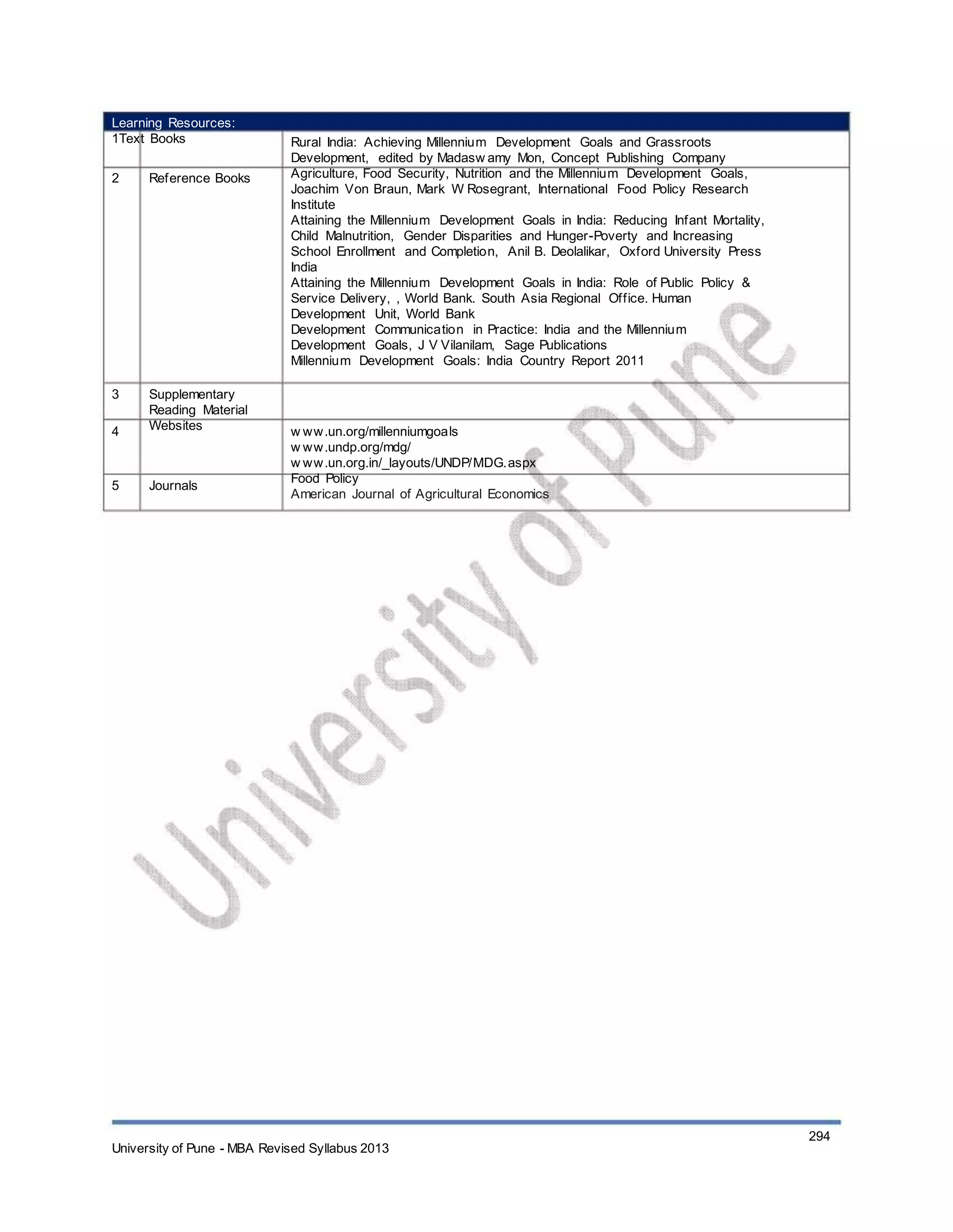 Learning Resources:
1Text Books
2 Reference Books
3
4
Supplementary
Reading Material
Websites
Rural India: Achieving Millennium Development Goals and Grassroots
Development, edited by Madasw amy Mon, Concept Publishing Company
Agriculture, Food Security, Nutrition and the Millennium Development Goals,
Joachim Von Braun, Mark W Rosegrant, International Food Policy Research
Institute
Attaining the Millennium Development Goals in India: Reducing Infant Mortality,
Child Malnutrition, Gender Disparities and Hunger-Poverty and Increasing
School Enrollment and Completion, Anil B. Deolalikar, Oxford University Press
India
Attaining the Millennium Development Goals in India: Role of Public Policy &
Service Delivery, , World Bank. South Asia Regional Office. Human
Development Unit, World Bank
Development Communication in Practice: India and the Millennium
Development Goals, J V Vilanilam, Sage Publications
Millennium Development Goals: India Country Report 2011
w ww.un.org/millenniumgoals
w ww.undp.org/mdg/
w ww.un.org.in/_layouts/UNDP/MDG.aspx
Food Policy
American Journal of Agricultural Economics
5 Journals
University of Pune - MBA Revised Syllabus 2013
294
 