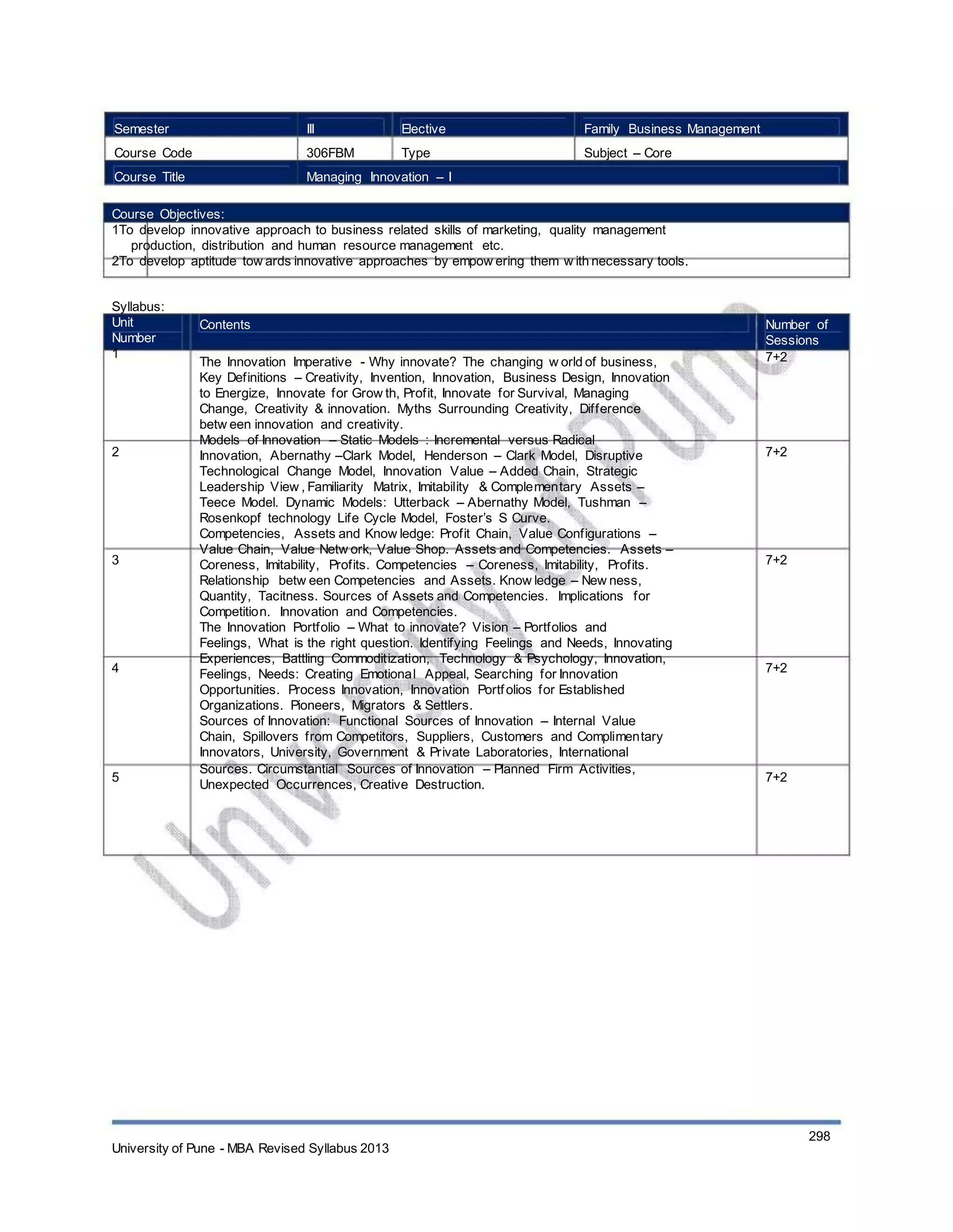 Semester
Course Code
Course Title
III
306FBM
Elective
Type
Family Business Management
Subject – Core
Managing Innovation – I
Course Objectives:
1To develop innovative approach to business related skills of marketing, quality management
production, distribution and human resource management etc.
2To develop aptitude tow ards innovative approaches by empow ering them w ith necessary tools.
Syllabus:
Unit
Number
1
Contents
The Innovation Imperative - Why innovate? The changing w orld of business,
Key Definitions – Creativity, Invention, Innovation, Business Design, Innovation
to Energize, Innovate for Grow th, Profit, Innovate for Survival, Managing
Change, Creativity & innovation. Myths Surrounding Creativity, Difference
betw een innovation and creativity.
Models of Innovation – Static Models : Incremental versus Radical
Innovation, Abernathy –Clark Model, Henderson – Clark Model, Disruptive
Technological Change Model, Innovation Value – Added Chain, Strategic
Leadership View , Familiarity Matrix, Imitability & Complementary Assets –
Teece Model. Dynamic Models: Utterback – Abernathy Model, Tushman –
Rosenkopf technology Life Cycle Model, Foster’s S Curve.
Competencies, Assets and Know ledge: Profit Chain, Value Configurations –
Value Chain, Value Netw ork, Value Shop. Assets and Competencies. Assets –
Coreness, Imitability, Profits. Competencies – Coreness, Imitability, Profits.
Relationship betw een Competencies and Assets. Know ledge – New ness,
Quantity, Tacitness. Sources of Assets and Competencies. Implications for
Competition. Innovation and Competencies.
The Innovation Portfolio – What to innovate? Vision – Portfolios and
Feelings, What is the right question. Identifying Feelings and Needs, Innovating
Experiences, Battling Commoditization, Technology & Psychology, Innovation,
Feelings, Needs: Creating Emotional Appeal, Searching for Innovation
Opportunities. Process Innovation, Innovation Portfolios for Established
Organizations. Pioneers, Migrators & Settlers.
Sources of Innovation: Functional Sources of Innovation – Internal Value
Chain, Spillovers from Competitors, Suppliers, Customers and Complimentary
Innovators, University, Government & Private Laboratories, International
Sources. Circumstantial Sources of Innovation – Planned Firm Activities,
Unexpected Occurrences, Creative Destruction.
Number of
Sessions
7+2
2 7+2
3 7+2
4 7+2
5 7+2
University of Pune - MBA Revised Syllabus 2013
298
 