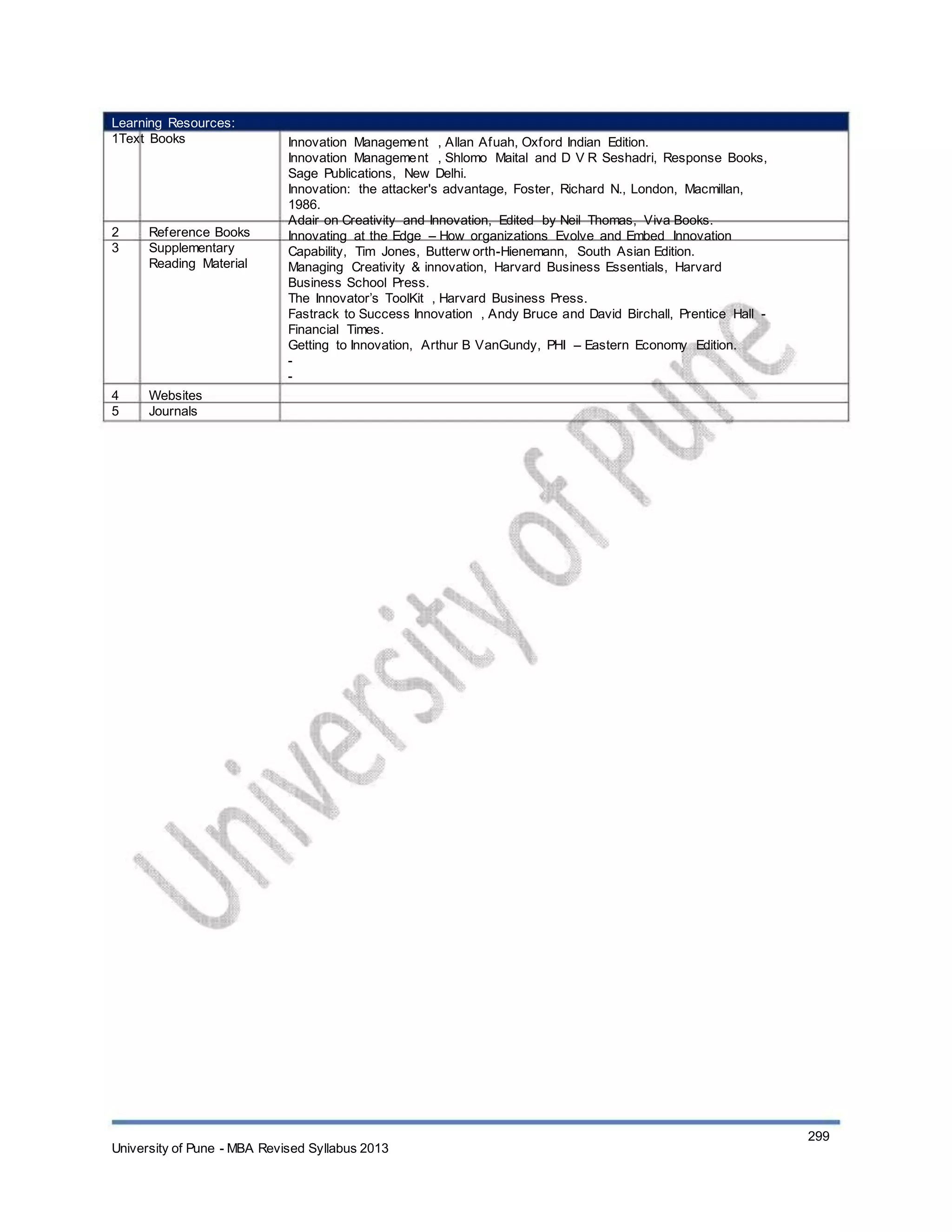 Learning Resources:
1Text Books
2
3
Reference Books
Supplementary
Reading Material
4
5
Websites
Journals
Innovation Management , Allan Afuah, Oxford Indian Edition.
Innovation Management , Shlomo Maital and D V R Seshadri, Response Books,
Sage Publications, New Delhi.
Innovation: the attacker's advantage, Foster, Richard N., London, Macmillan,
1986.
Adair on Creativity and Innovation, Edited by Neil Thomas, Viva Books.
Innovating at the Edge – How organizations Evolve and Embed Innovation
Capability, Tim Jones, Butterw orth-Hienemann, South Asian Edition.
Managing Creativity & innovation, Harvard Business Essentials, Harvard
Business School Press.
The Innovator’s ToolKit , Harvard Business Press.
Fastrack to Success Innovation , Andy Bruce and David Birchall, Prentice Hall -
Financial Times.
Getting to Innovation, Arthur B VanGundy, PHI – Eastern Economy Edition.
-
-
University of Pune - MBA Revised Syllabus 2013
299
 