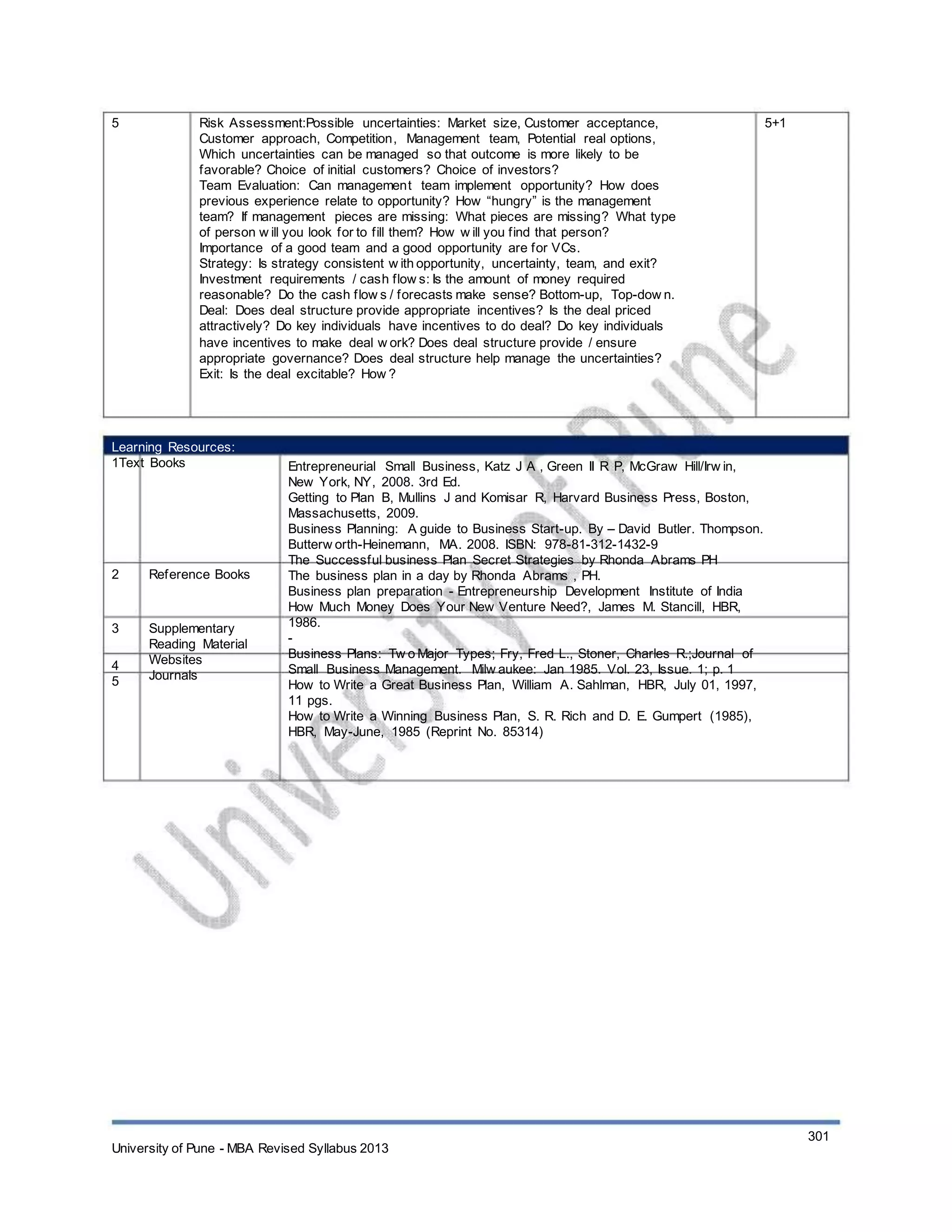 5 Risk Assessment:Possible uncertainties: Market size, Customer acceptance,
Customer approach, Competition, Management team, Potential real options,
Which uncertainties can be managed so that outcome is more likely to be
favorable? Choice of initial customers? Choice of investors?
Team Evaluation: Can management team implement opportunity? How does
previous experience relate to opportunity? How “hungry” is the management
team? If management pieces are missing: What pieces are missing? What type
of person w ill you look for to fill them? How w ill you find that person?
Importance of a good team and a good opportunity are for VCs.
Strategy: Is strategy consistent w ith opportunity, uncertainty, team, and exit?
Investment requirements / cash flow s: Is the amount of money required
reasonable? Do the cash flow s / forecasts make sense? Bottom-up, Top-dow n.
Deal: Does deal structure provide appropriate incentives? Is the deal priced
attractively? Do key individuals have incentives to do deal? Do key individuals
have incentives to make deal w ork? Does deal structure provide / ensure
appropriate governance? Does deal structure help manage the uncertainties?
Exit: Is the deal excitable? How ?
5+1
Learning Resources:
1Text Books
2 Reference Books
3
4
5
Supplementary
Reading Material
Websites
Journals
Entrepreneurial Small Business, Katz J A , Green II R P, McGraw Hill/Irw in,
New York, NY, 2008. 3rd Ed.
Getting to Plan B, Mullins J and Komisar R, Harvard Business Press, Boston,
Massachusetts, 2009.
Business Planning: A guide to Business Start-up. By – David Butler. Thompson.
Butterw orth-Heinemann, MA. 2008. ISBN: 978-81-312-1432-9
The Successful business Plan Secret Strategies by Rhonda Abrams PH
The business plan in a day by Rhonda Abrams , PH.
Business plan preparation - Entrepreneurship Development Institute of India
How Much Money Does Your New Venture Need?, James M. Stancill, HBR,
1986.
-
Business Plans: Tw o Major Types; Fry, Fred L., Stoner, Charles R.;Journal of
Small Business Management. Milw aukee: Jan 1985. Vol. 23, Issue. 1; p. 1
How to Write a Great Business Plan, William A. Sahlman, HBR, July 01, 1997,
11 pgs.
How to Write a Winning Business Plan, S. R. Rich and D. E. Gumpert (1985),
HBR, May-June, 1985 (Reprint No. 85314)
University of Pune - MBA Revised Syllabus 2013
301
 