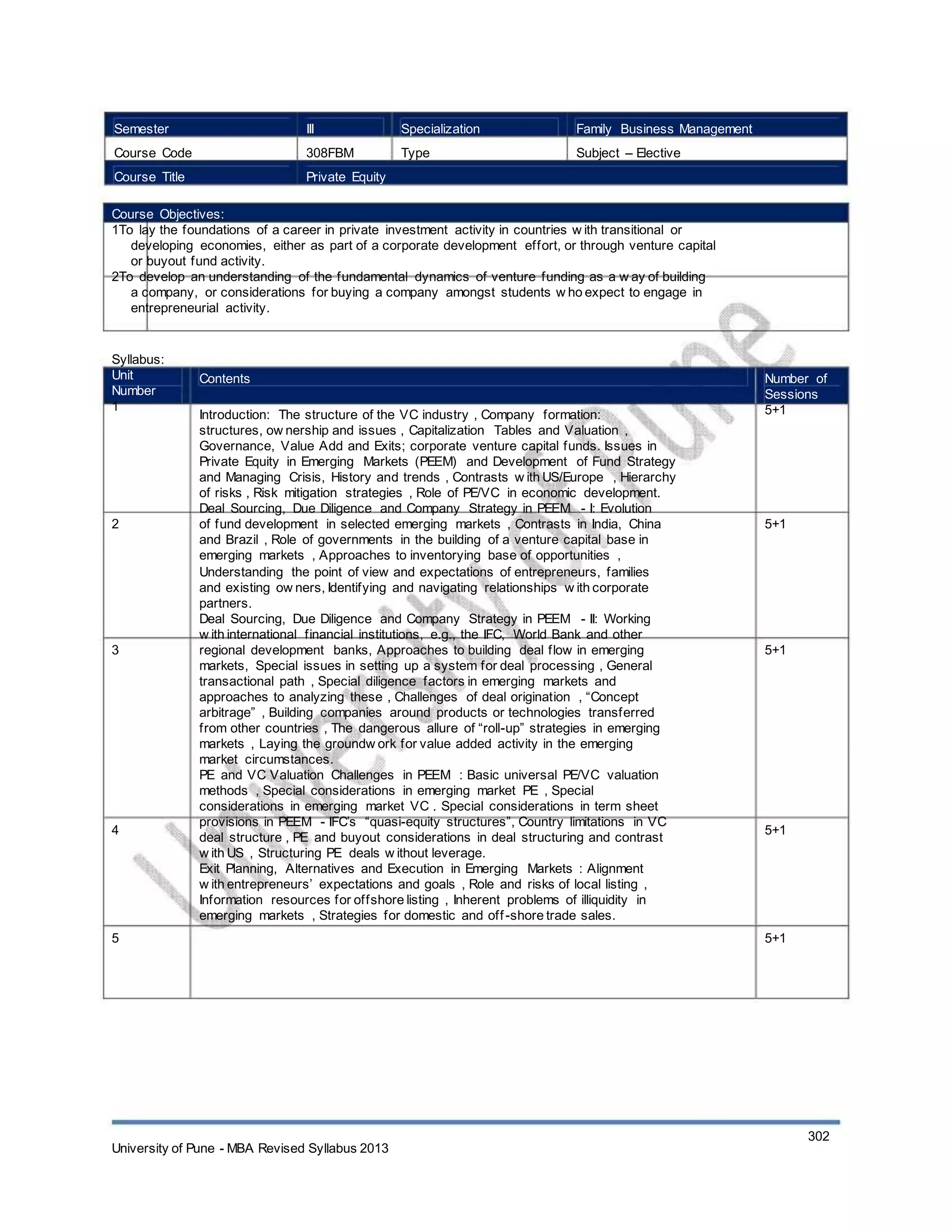 Semester
Course Code
Course Title
III
308FBM
Specialization
Type
Family Business Management
Subject – Elective
Private Equity
Course Objectives:
1To lay the foundations of a career in private investment activity in countries w ith transitional or
developing economies, either as part of a corporate development effort, or through venture capital
or buyout fund activity.
2To develop an understanding of the fundamental dynamics of venture funding as a w ay of building
a company, or considerations for buying a company amongst students w ho expect to engage in
entrepreneurial activity.
Syllabus:
Unit
Number
1
Contents
Introduction: The structure of the VC industry , Company formation:
structures, ow nership and issues , Capitalization Tables and Valuation ,
Governance, Value Add and Exits; corporate venture capital funds. Issues in
Private Equity in Emerging Markets (PEEM) and Development of Fund Strategy
and Managing Crisis, History and trends , Contrasts w ith US/Europe , Hierarchy
of risks , Risk mitigation strategies , Role of PE/VC in economic development.
Deal Sourcing, Due Diligence and Company Strategy in PEEM - I: Evolution
of fund development in selected emerging markets , Contrasts in India, China
and Brazil , Role of governments in the building of a venture capital base in
emerging markets , Approaches to inventorying base of opportunities ,
Understanding the point of view and expectations of entrepreneurs, families
and existing ow ners, Identifying and navigating relationships w ith corporate
partners.
Deal Sourcing, Due Diligence and Company Strategy in PEEM - II: Working
w ith international financial institutions, e.g., the IFC, World Bank and other
regional development banks, Approaches to building deal flow in emerging
markets, Special issues in setting up a system for deal processing , General
transactional path , Special diligence factors in emerging markets and
approaches to analyzing these , Challenges of deal origination , “Concept
arbitrage” , Building companies around products or technologies transferred
from other countries , The dangerous allure of “roll-up” strategies in emerging
markets , Laying the groundw ork for value added activity in the emerging
market circumstances.
PE and VC Valuation Challenges in PEEM : Basic universal PE/VC valuation
methods , Special considerations in emerging market PE , Special
considerations in emerging market VC . Special considerations in term sheet
provisions in PEEM - IFC’s “quasi-equity structures”, Country limitations in VC
deal structure , PE and buyout considerations in deal structuring and contrast
w ith US , Structuring PE deals w ithout leverage.
Exit Planning, Alternatives and Execution in Emerging Markets : Alignment
w ith entrepreneurs’ expectations and goals , Role and risks of local listing ,
Information resources for offshore listing , Inherent problems of illiquidity in
emerging markets , Strategies for domestic and off-shore trade sales.
Number of
Sessions
5+1
2 5+1
3 5+1
4 5+1
5 5+1
University of Pune - MBA Revised Syllabus 2013
302
 