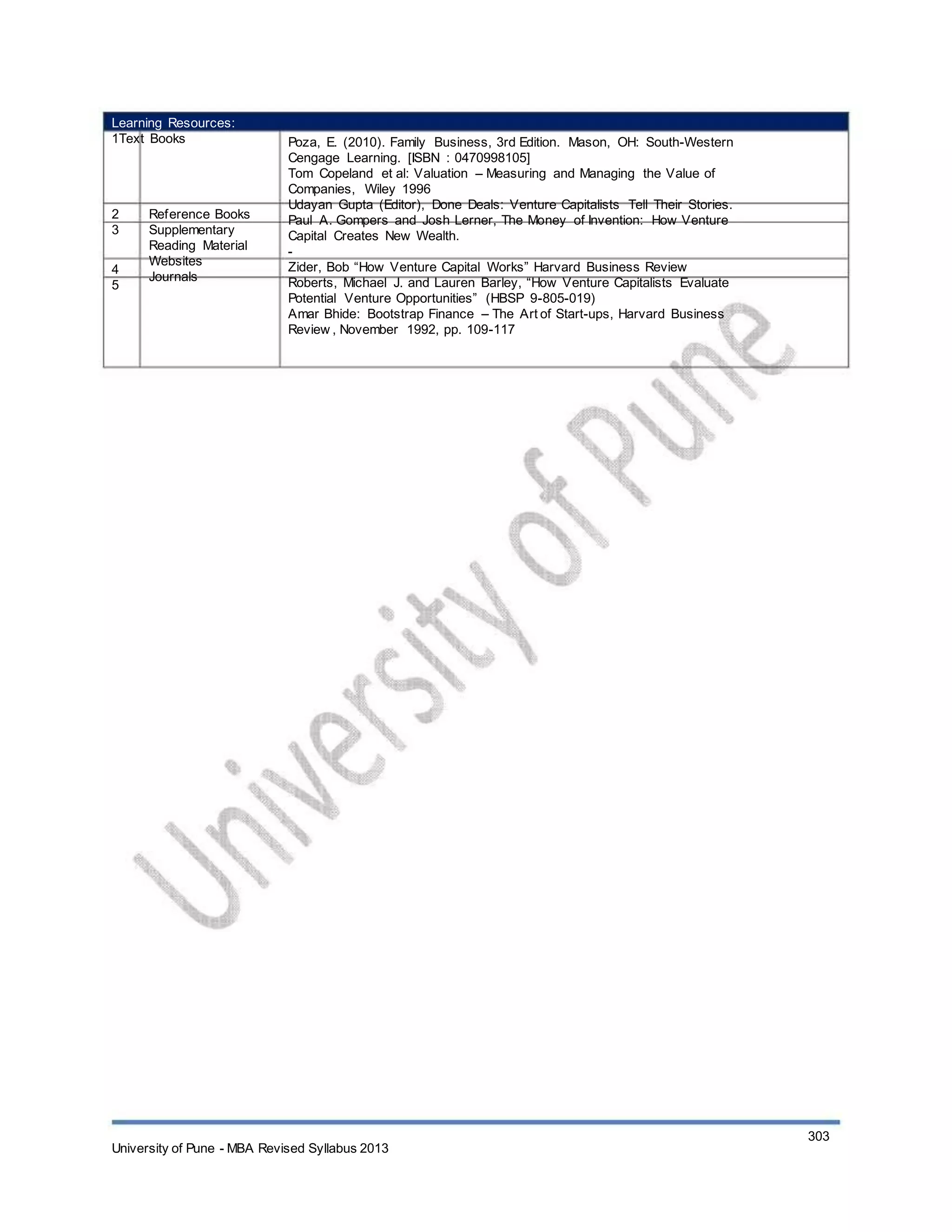 Learning Resources:
1Text Books
2
3
4
5
Reference Books
Supplementary
Reading Material
Websites
Journals
Poza, E. (2010). Family Business, 3rd Edition. Mason, OH: South-Western
Cengage Learning. [ISBN : 0470998105]
Tom Copeland et al: Valuation – Measuring and Managing the Value of
Companies, Wiley 1996
Udayan Gupta (Editor), Done Deals: Venture Capitalists Tell Their Stories.
Paul A. Gompers and Josh Lerner, The Money of Invention: How Venture
Capital Creates New Wealth.
-
Zider, Bob “How Venture Capital Works” Harvard Business Review
Roberts, Michael J. and Lauren Barley, “How Venture Capitalists Evaluate
Potential Venture Opportunities” (HBSP 9-805-019)
Amar Bhide: Bootstrap Finance – The Art of Start-ups, Harvard Business
Review , November 1992, pp. 109-117
University of Pune - MBA Revised Syllabus 2013
303
 