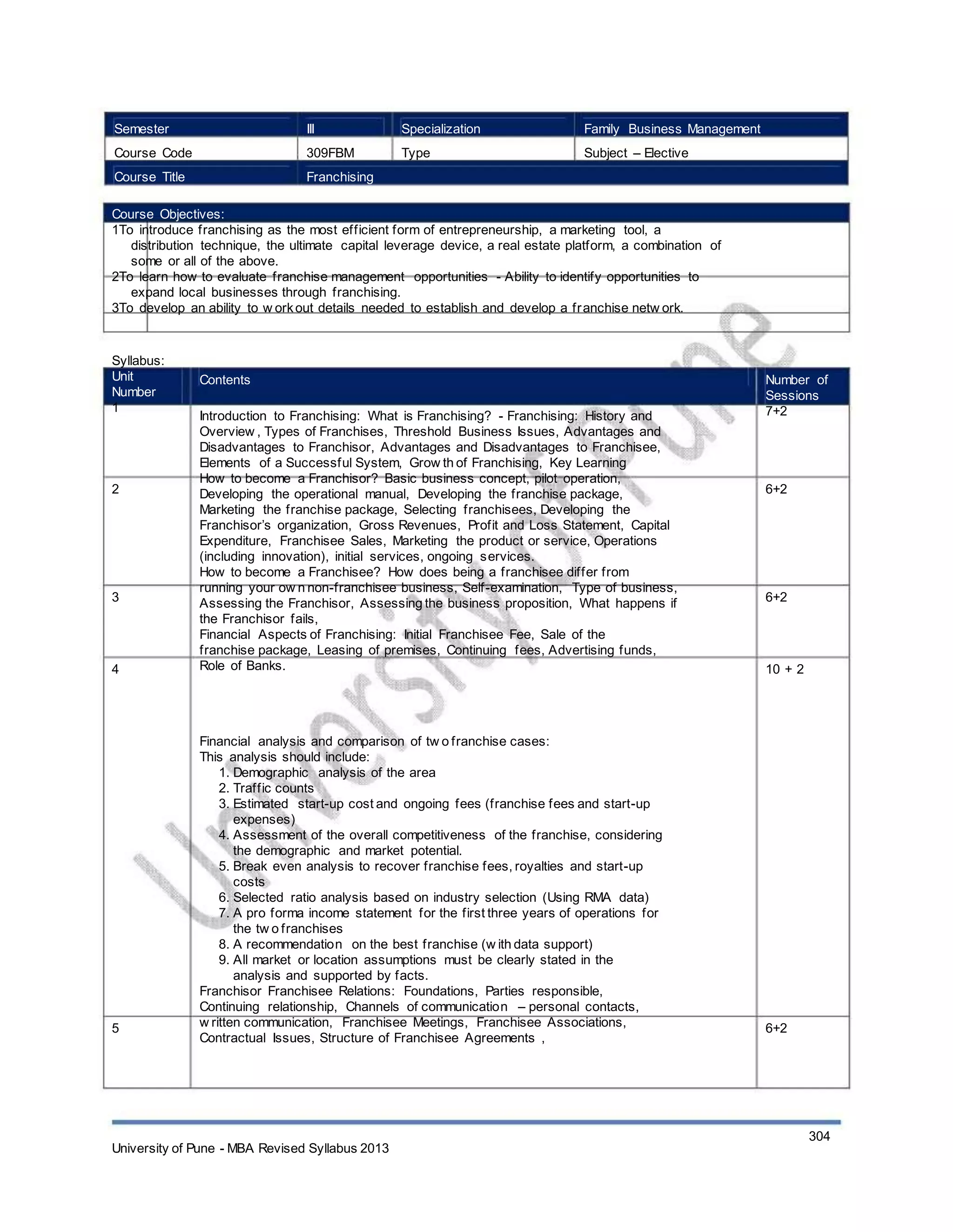 Semester
Course Code
Course Title
III
309FBM
Franchising
Specialization
Type
Family Business Management
Subject – Elective
Course Objectives:
1To introduce franchising as the most efficient form of entrepreneurship, a marketing tool, a
distribution technique, the ultimate capital leverage device, a real estate platform, a combination of
some or all of the above.
2To learn how to evaluate franchise management opportunities - Ability to identify opportunities to
expand local businesses through franchising.
3To develop an ability to w orkout details needed to establish and develop a franchise netw ork.
Syllabus:
Unit
Number
1
Contents
Introduction to Franchising: What is Franchising? - Franchising: History and
Overview , Types of Franchises, Threshold Business Issues, Advantages and
Disadvantages to Franchisor, Advantages and Disadvantages to Franchisee,
Elements of a Successful System, Grow th of Franchising, Key Learning
How to become a Franchisor? Basic business concept, pilot operation,
Developing the operational manual, Developing the franchise package,
Marketing the franchise package, Selecting franchisees, Developing the
Franchisor’s organization, Gross Revenues, Profit and Loss Statement, Capital
Expenditure, Franchisee Sales, Marketing the product or service, Operations
(including innovation), initial services, ongoing services.
How to become a Franchisee? How does being a franchisee differ from
running your ow n non-franchisee business, Self-examination, Type of business,
Assessing the Franchisor, Assessing the business proposition, What happens if
the Franchisor fails,
Financial Aspects of Franchising: Initial Franchisee Fee, Sale of the
franchise package, Leasing of premises, Continuing fees, Advertising funds,
Role of Banks.
Financial analysis and comparison of tw o franchise cases:
This analysis should include:
1. Demographic analysis of the area
2. Traffic counts
3. Estimated start-up cost and ongoing fees (franchise fees and start-up
expenses)
4. Assessment of the overall competitiveness of the franchise, considering
the demographic and market potential.
5. Break even analysis to recover franchise fees, royalties and start-up
costs
6. Selected ratio analysis based on industry selection (Using RMA data)
7. A pro forma income statement for the first three years of operations for
the tw o franchises
8. A recommendation on the best franchise (w ith data support)
9. All market or location assumptions must be clearly stated in the
analysis and supported by facts.
Franchisor Franchisee Relations: Foundations, Parties responsible,
Continuing relationship, Channels of communication – personal contacts,
w ritten communication, Franchisee Meetings, Franchisee Associations,
Contractual Issues, Structure of Franchisee Agreements ,
Number of
Sessions
7+2
2 6+2
3 6+2
4 10 + 2
5 6+2
University of Pune - MBA Revised Syllabus 2013
304
 