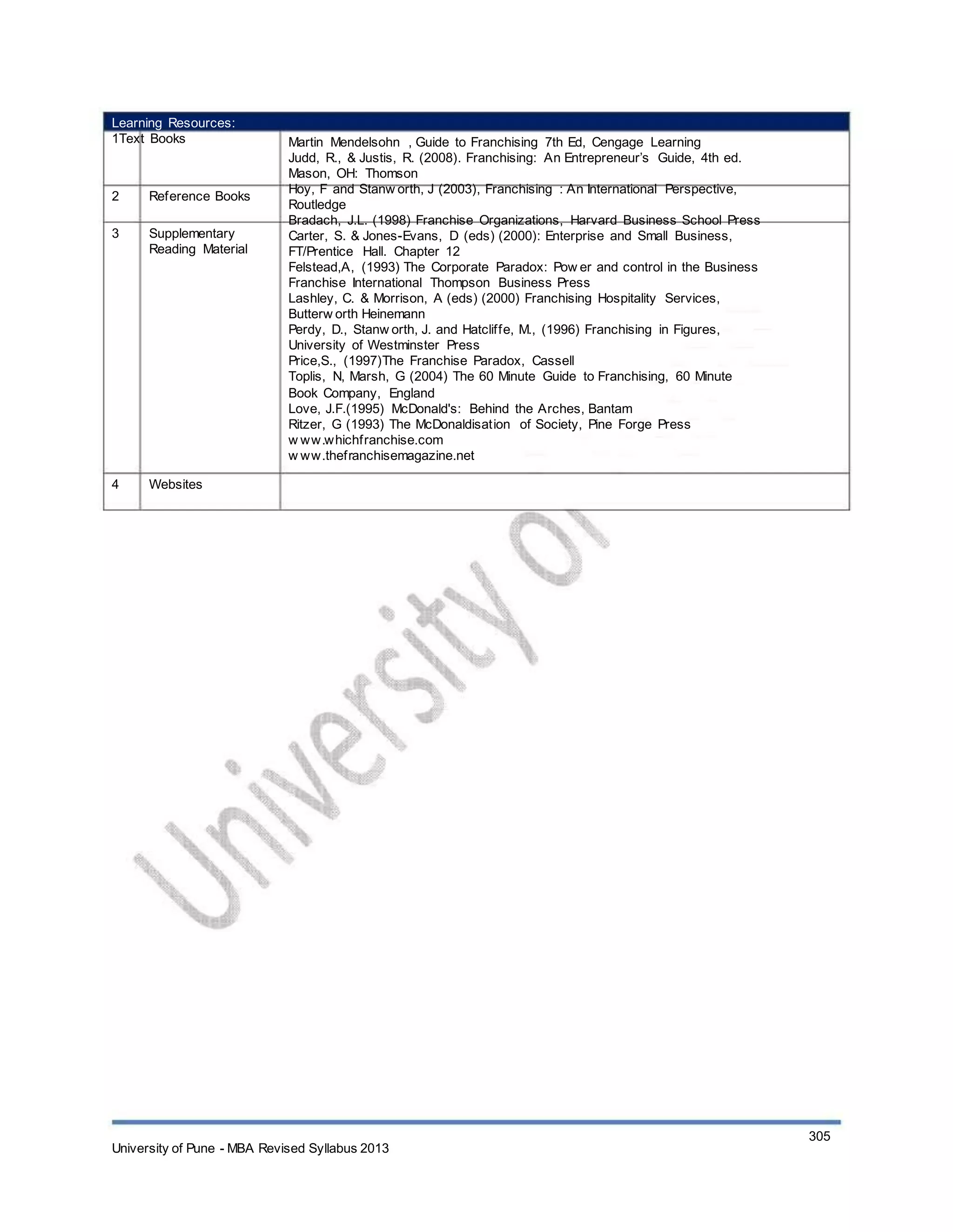 Learning Resources:
1Text Books
2
3
Reference Books
Supplementary
Reading Material
4 Websites
Martin Mendelsohn , Guide to Franchising 7th Ed, Cengage Learning
Judd, R., & Justis, R. (2008). Franchising: An Entrepreneur’s Guide, 4th ed.
Mason, OH: Thomson
Hoy, F and Stanw orth, J (2003), Franchising : An International Perspective,
Routledge
Bradach, J.L. (1998) Franchise Organizations, Harvard Business School Press
Carter, S. & Jones-Evans, D (eds) (2000): Enterprise and Small Business,
FT/Prentice Hall. Chapter 12
Felstead,A, (1993) The Corporate Paradox: Pow er and control in the Business
Franchise International Thompson Business Press
Lashley, C. & Morrison, A (eds) (2000) Franchising Hospitality Services,
Butterw orth Heinemann
Perdy, D., Stanw orth, J. and Hatcliffe, M., (1996) Franchising in Figures,
University of Westminster Press
Price,S., (1997)The Franchise Paradox, Cassell
Toplis, N, Marsh, G (2004) The 60 Minute Guide to Franchising, 60 Minute
Book Company, England
Love, J.F.(1995) McDonald's: Behind the Arches, Bantam
Ritzer, G (1993) The McDonaldisation of Society, Pine Forge Press
w ww.whichfranchise.com
w ww.thefranchisemagazine.net
University of Pune - MBA Revised Syllabus 2013
305
 