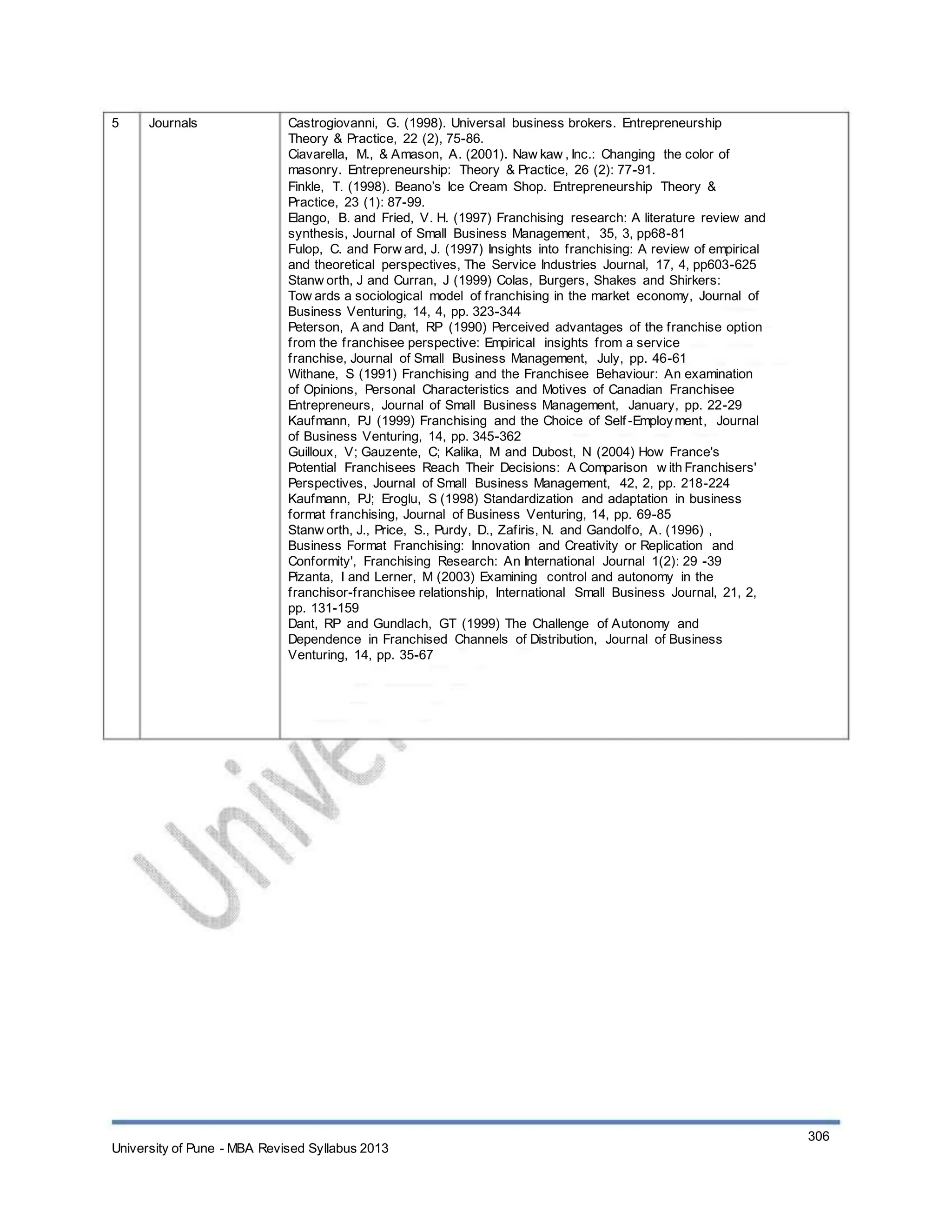 5 Journals Castrogiovanni, G. (1998). Universal business brokers. Entrepreneurship
Theory & Practice, 22 (2), 75-86.
Ciavarella, M., & Amason, A. (2001). Naw kaw , Inc.: Changing the color of
masonry. Entrepreneurship: Theory & Practice, 26 (2): 77-91.
Finkle, T. (1998). Beano’s Ice Cream Shop. Entrepreneurship Theory &
Practice, 23 (1): 87-99.
Elango, B. and Fried, V. H. (1997) Franchising research: A literature review and
synthesis, Journal of Small Business Management, 35, 3, pp68-81
Fulop, C. and Forw ard, J. (1997) Insights into franchising: A review of empirical
and theoretical perspectives, The Service Industries Journal, 17, 4, pp603-625
Stanw orth, J and Curran, J (1999) Colas, Burgers, Shakes and Shirkers:
Tow ards a sociological model of franchising in the market economy, Journal of
Business Venturing, 14, 4, pp. 323-344
Peterson, A and Dant, RP (1990) Perceived advantages of the franchise option
from the franchisee perspective: Empirical insights from a service
franchise, Journal of Small Business Management, July, pp. 46-61
Withane, S (1991) Franchising and the Franchisee Behaviour: An examination
of Opinions, Personal Characteristics and Motives of Canadian Franchisee
Entrepreneurs, Journal of Small Business Management, January, pp. 22-29
Kaufmann, PJ (1999) Franchising and the Choice of Self-Employment, Journal
of Business Venturing, 14, pp. 345-362
Guilloux, V; Gauzente, C; Kalika, M and Dubost, N (2004) How France's
Potential Franchisees Reach Their Decisions: A Comparison w ith Franchisers'
Perspectives, Journal of Small Business Management, 42, 2, pp. 218-224
Kaufmann, PJ; Eroglu, S (1998) Standardization and adaptation in business
format franchising, Journal of Business Venturing, 14, pp. 69-85
Stanw orth, J., Price, S., Purdy, D., Zafiris, N. and Gandolfo, A. (1996) ,
Business Format Franchising: Innovation and Creativity or Replication and
Conformity', Franchising Research: An International Journal 1(2): 29 -39
Pizanta, I and Lerner, M (2003) Examining control and autonomy in the
franchisor-franchisee relationship, International Small Business Journal, 21, 2,
pp. 131-159
Dant, RP and Gundlach, GT (1999) The Challenge of Autonomy and
Dependence in Franchised Channels of Distribution, Journal of Business
Venturing, 14, pp. 35-67
University of Pune - MBA Revised Syllabus 2013
306
 