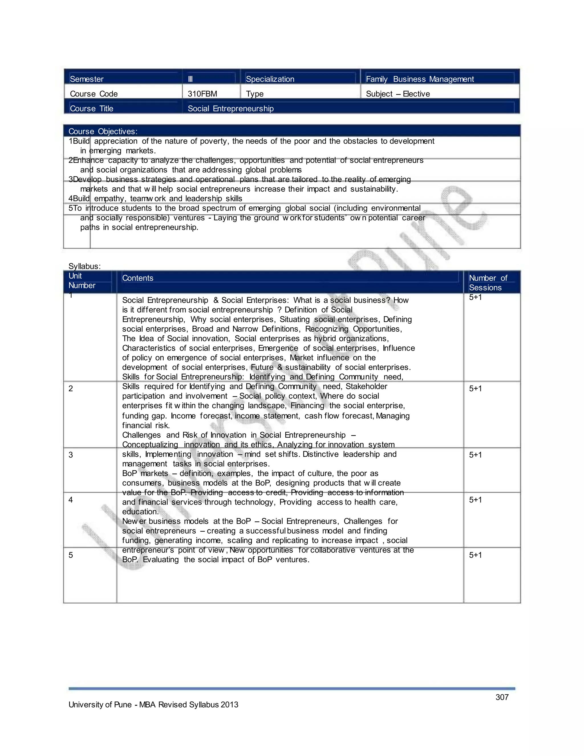 Semester
Course Code
Course Title
III
310FBM
Specialization
Type
Family Business Management
Subject – Elective
Social Entrepreneurship
Course Objectives:
1Build appreciation of the nature of poverty, the needs of the poor and the obstacles to development
in emerging markets.
2Enhance capacity to analyze the challenges, opportunities and potential of social entrepreneurs
and social organizations that are addressing global problems
3Develop business strategies and operational plans that are tailored to the reality of emerging
markets and that w ill help social entrepreneurs increase their impact and sustainability.
4Build empathy, teamw ork and leadership skills
5To introduce students to the broad spectrum of emerging global social (including environmental
and socially responsible) ventures - Laying the ground w orkfor students’ ow n potential career
paths in social entrepreneurship.
Syllabus:
Unit
Number
1
Contents
Social Entrepreneurship & Social Enterprises: What is a social business? How
is it different from social entrepreneurship ? Definition of Social
Entrepreneurship, Why social enterprises, Situating social enterprises, Defining
social enterprises, Broad and Narrow Definitions, Recognizing Opportunities,
The Idea of Social innovation, Social enterprises as hybrid organizations,
Characteristics of social enterprises, Emergence of social enterprises, Influence
of policy on emergence of social enterprises, Market influence on the
development of social enterprises, Future & sustainability of social enterprises.
Skills for Social Entrepreneurship: Identifying and Defining Community need,
Skills required for Identifying and Defining Community need, Stakeholder
participation and involvement – Social policy context, Where do social
enterprises fit w ithin the changing landscape, Financing the social enterprise,
funding gap. Income forecast, income statement, cash flow forecast, Managing
financial risk.
Challenges and Risk of Innovation in Social Entrepreneurship –
Conceptualizing innovation and its ethics, Analyzing for innovation system
skills, Implementing innovation – mind set shifts. Distinctive leadership and
management tasks in social enterprises.
BoP markets – definition, examples, the impact of culture, the poor as
consumers, business models at the BoP, designing products that w ill create
value for the BoP. Providing access to credit, Providing access to information
and financial services through technology, Providing access to health care,
education.
New er business models at the BoP – Social Entrepreneurs, Challenges for
social entrepreneurs – creating a successfulbusiness model and finding
funding, generating income, scaling and replicating to increase impact , social
entrepreneur’s point of view , New opportunities for collaborative ventures at the
BoP. Evaluating the social impact of BoP ventures.
Number of
Sessions
5+1
2 5+1
3 5+1
4 5+1
5 5+1
University of Pune - MBA Revised Syllabus 2013
307
 
