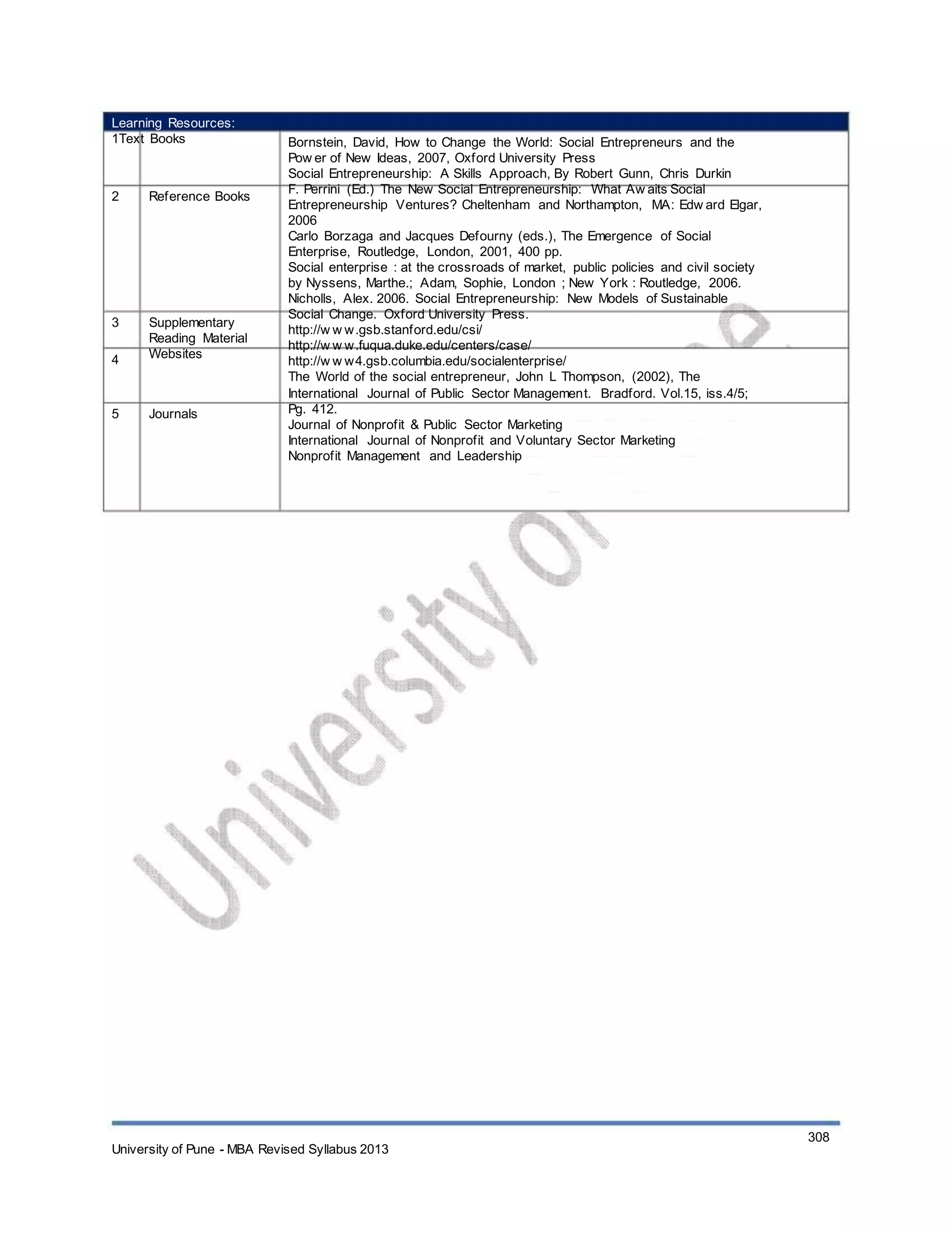 Learning Resources:
1Text Books
2 Reference Books
3
4
Supplementary
Reading Material
Websites
5 Journals
Bornstein, David, How to Change the World: Social Entrepreneurs and the
Pow er of New Ideas, 2007, Oxford University Press
Social Entrepreneurship: A Skills Approach, By Robert Gunn, Chris Durkin
F. Perrini (Ed.) The New Social Entrepreneurship: What Aw aits Social
Entrepreneurship Ventures? Cheltenham and Northampton, MA: Edw ard Elgar,
2006
Carlo Borzaga and Jacques Defourny (eds.), The Emergence of Social
Enterprise, Routledge, London, 2001, 400 pp.
Social enterprise : at the crossroads of market, public policies and civil society
by Nyssens, Marthe.; Adam, Sophie, London ; New York : Routledge, 2006.
Nicholls, Alex. 2006. Social Entrepreneurship: New Models of Sustainable
Social Change. Oxford University Press.
http://w w w.gsb.stanford.edu/csi/
http://w w w.fuqua.duke.edu/centers/case/
http://w w w4.gsb.columbia.edu/socialenterprise/
The World of the social entrepreneur, John L Thompson, (2002), The
International Journal of Public Sector Management. Bradford. Vol.15, iss.4/5;
Pg. 412.
Journal of Nonprofit & Public Sector Marketing
International Journal of Nonprofit and Voluntary Sector Marketing
Nonprofit Management and Leadership
University of Pune - MBA Revised Syllabus 2013
308
 