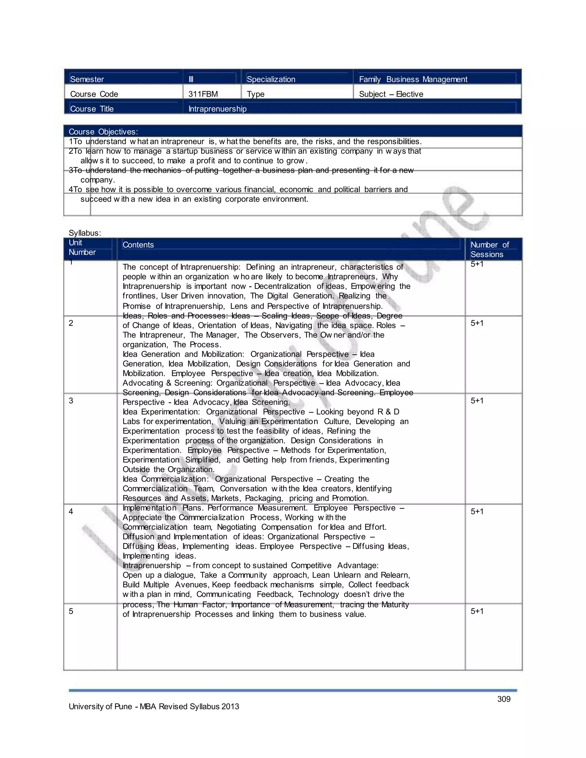 Semester
Course Code
Course Title
III
311FBM
Specialization
Type
Family Business Management
Subject – Elective
Intraprenuership
Course Objectives:
1To understand w hat an intrapreneur is, w hat the benefits are, the risks, and the responsibilities.
2To learn how to manage a startup business or service w ithin an existing company in w ays that
allow s it to succeed, to make a profit and to continue to grow .
3To understand the mechanics of putting together a business plan and presenting it for a new
company.
4To see how it is possible to overcome various financial, economic and political barriers and
succeed w ith a new idea in an existing corporate environment.
Syllabus:
Unit
Number
1
Contents
The concept of Intraprenuership: Defining an intrapreneur, characteristics of
people w ithin an organization w ho are likely to become Intrapreneurs, Why
Intraprenuership is important now - Decentralization of ideas, Empow ering the
frontlines, User Driven innovation, The Digital Generation. Realizing the
Promise of Intraprenuership, Lens and Perspective of Intraprenuership.
Ideas, Roles and Processes: Ideas – Scaling Ideas, Scope of Ideas, Degree
of Change of Ideas, Orientation of Ideas, Navigating the idea space. Roles –
The Intrapreneur, The Manager, The Observers, The Ow ner and/or the
organization, The Process.
Idea Generation and Mobilization: Organizational Perspective – Idea
Generation, Idea Mobilization, Design Considerations for Idea Generation and
Mobilization. Employee Perspective – Idea creation, Idea Mobilization.
Advocating & Screening: Organizational Perspective – Idea Advocacy, Idea
Screening, Design Considerations for Idea Advocacy and Screening. Employee
Perspective - Idea Advocacy, Idea Screening.
Idea Experimentation: Organizational Perspective – Looking beyond R & D
Labs for experimentation, Valuing an Experimentation Culture, Developing an
Experimentation process to test the feasibility of ideas, Refining the
Experimentation process of the organization. Design Considerations in
Experimentation. Employee Perspective – Methods for Experimentation,
Experimentation Simplified, and Getting help from friends, Experimenting
Outside the Organization.
Idea Commercialization: Organizational Perspective – Creating the
Commercialization Team, Conversation w ith the Idea creators, Identifying
Resources and Assets, Markets, Packaging, pricing and Promotion.
Implementation Plans. Performance Measurement. Employee Perspective –
Appreciate the Commercialization Process, Working w ith the
Commercialization team, Negotiating Compensation for Idea and Effort.
Diffusion and Implementation of ideas: Organizational Perspective –
Diffusing Ideas, Implementing ideas. Employee Perspective – Diffusing Ideas,
Implementing ideas.
Intraprenuership – from concept to sustained Competitive Advantage:
Open up a dialogue, Take a Community approach, Lean Unlearn and Relearn,
Build Multiple Avenues, Keep feedback mechanisms simple, Collect feedback
w ith a plan in mind, Communicating Feedback, Technology doesn’t drive the
process, The Human Factor, Importance of Measurement, tracing the Maturity
of Intraprenuership Processes and linking them to business value.
Number of
Sessions
5+1
2 5+1
3 5+1
4 5+1
5 5+1
University of Pune - MBA Revised Syllabus 2013
309
 