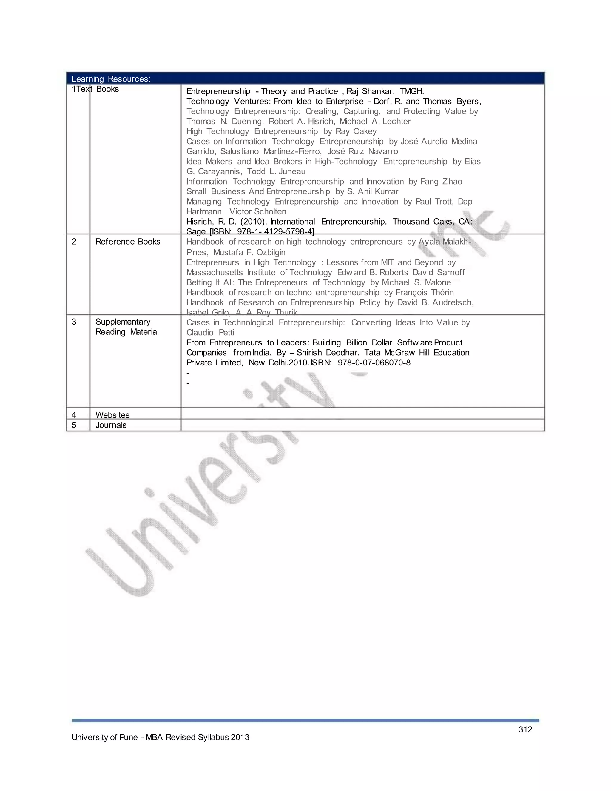 Learning Resources:
1Text Books
2 Reference Books
3 Supplementary
Reading Material
4
5
Websites
Journals
Entrepreneurship - Theory and Practice , Raj Shankar, TMGH.
Technology Ventures: From Idea to Enterprise - Dorf, R. and Thomas Byers,
Technology Entrepreneurship: Creating, Capturing, and Protecting Value by
Thomas N. Duening, Robert A. Hisrich, Michael A. Lechter
High Technology Entrepreneurship by Ray Oakey
Cases on Information Technology Entrepreneurship by José Aurelio Medina
Garrido, Salustiano Martinez-Fierro, José Ruiz Navarro
Idea Makers and Idea Brokers in High-Technology Entrepreneurship by Elias
G. Carayannis, Todd L. Juneau
Information Technology Entrepreneurship and Innovation by Fang Zhao
Small Business And Entrepreneurship by S. Anil Kumar
Managing Technology Entrepreneurship and Innovation by Paul Trott, Dap
Hartmann, Victor Scholten
Hisrich, R. D. (2010). International Entrepreneurship. Thousand Oaks, CA:
Sage [ISBN: 978-1- 4129-5798-4]
Handbook of research on high technology entrepreneurs by Ayala Malakh-
Pines, Mustafa F. Ozbilgin
Entrepreneurs in High Technology : Lessons from MIT and Beyond by
Massachusetts Institute of Technology Edw ard B. Roberts David Sarnoff
Betting It All: The Entrepreneurs of Technology by Michael S. Malone
Handbook of research on techno entrepreneurship by François Thérin
Handbook of Research on Entrepreneurship Policy by David B. Audretsch,
Isabel Grilo, A. A. Roy Thurik
Cases in Technological Entrepreneurship: Converting Ideas Into Value by
Claudio Petti
From Entrepreneurs to Leaders: Building Billion Dollar Softw are Product
Companies from India. By – Shirish Deodhar. Tata McGraw Hill Education
Private Limited, New Delhi.2010.ISBN: 978-0-07-068070-8
-
-
University of Pune - MBA Revised Syllabus 2013
312
 