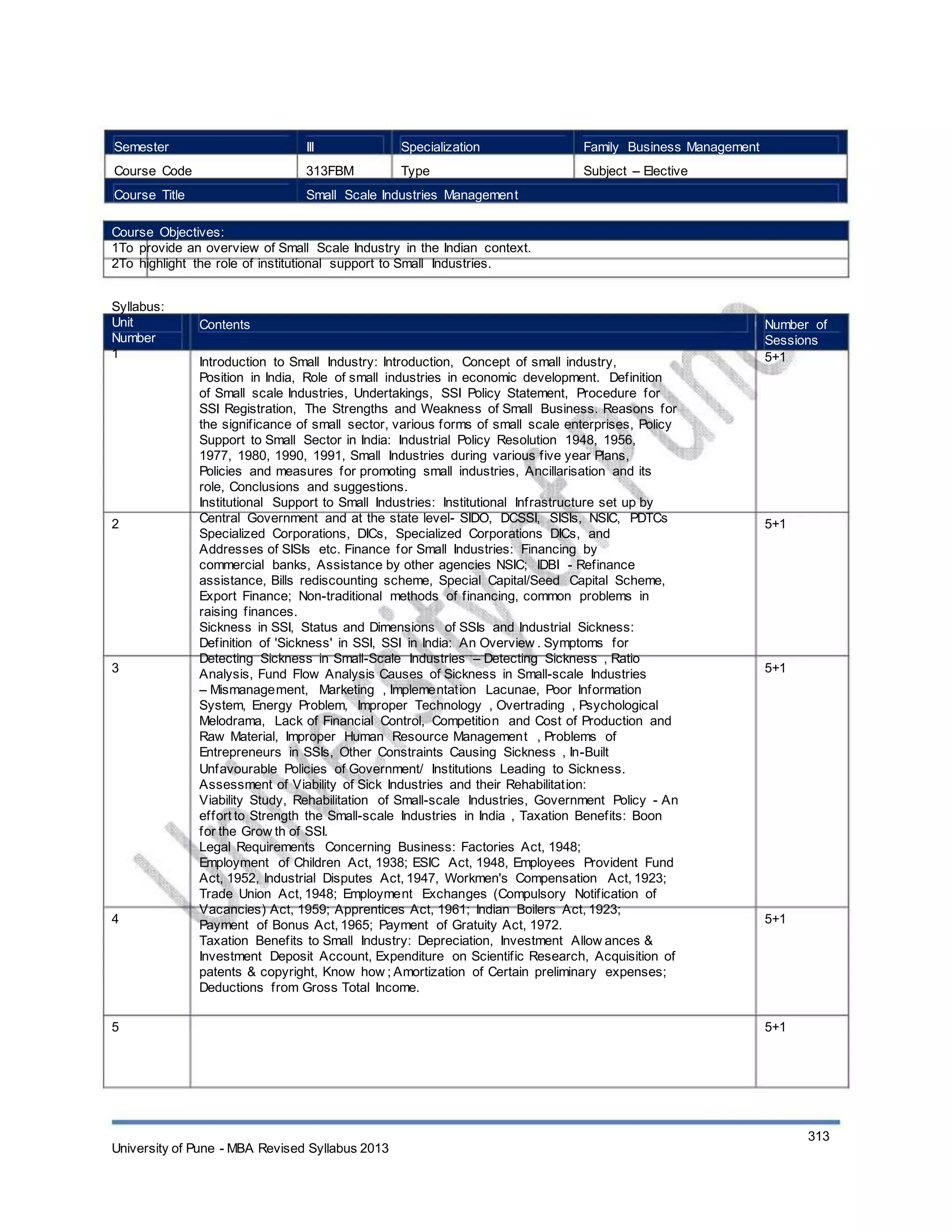 Semester
Course Code
Course Title
III
313FBM
Specialization
Type
Family Business Management
Subject – Elective
Small Scale Industries Management
Course Objectives:
1To provide an overview of Small Scale Industry in the Indian context.
2To highlight the role of institutional support to Small Industries.
Syllabus:
Unit
Number
1
Contents
Introduction to Small Industry: Introduction, Concept of small industry,
Position in India, Role of small industries in economic development. Definition
of Small scale Industries, Undertakings, SSI Policy Statement, Procedure for
SSI Registration, The Strengths and Weakness of Small Business. Reasons for
the significance of small sector, various forms of small scale enterprises, Policy
Support to Small Sector in India: Industrial Policy Resolution 1948, 1956,
1977, 1980, 1990, 1991, Small Industries during various five year Plans,
Policies and measures for promoting small industries, Ancillarisation and its
role, Conclusions and suggestions.
Institutional Support to Small Industries: Institutional Infrastructure set up by
Central Government and at the state level- SIDO, DCSSI, SISIs, NSIC, PDTCs
Specialized Corporations, DICs, Specialized Corporations DICs, and
Addresses of SISIs etc. Finance for Small Industries: Financing by
commercial banks, Assistance by other agencies NSIC; IDBI - Refinance
assistance, Bills rediscounting scheme, Special Capital/Seed Capital Scheme,
Export Finance; Non-traditional methods of financing, common problems in
raising finances.
Sickness in SSI, Status and Dimensions of SSIs and Industrial Sickness:
Definition of 'Sickness' in SSI, SSI in India: An Overview . Symptoms for
Detecting Sickness in Small-Scale Industries – Detecting Sickness , Ratio
Analysis, Fund Flow Analysis Causes of Sickness in Small-scale Industries
– Mismanagement, Marketing , Implementation Lacunae, Poor Information
System, Energy Problem, Improper Technology , Overtrading , Psychological
Melodrama, Lack of Financial Control, Competition and Cost of Production and
Raw Material, Improper Human Resource Management , Problems of
Entrepreneurs in SSIs, Other Constraints Causing Sickness , In-Built
Unfavourable Policies of Government/ Institutions Leading to Sickness.
Assessment of Viability of Sick Industries and their Rehabilitation:
Viability Study, Rehabilitation of Small-scale Industries, Government Policy - An
effort to Strength the Small-scale Industries in India , Taxation Benefits: Boon
for the Grow th of SSI.
Legal Requirements Concerning Business: Factories Act, 1948;
Employment of Children Act, 1938; ESIC Act, 1948, Employees Provident Fund
Act, 1952, Industrial Disputes Act, 1947, Workmen's Compensation Act, 1923;
Trade Union Act, 1948; Employment Exchanges (Compulsory Notification of
Vacancies) Act, 1959; Apprentices Act, 1961; Indian Boilers Act, 1923;
Payment of Bonus Act, 1965; Payment of Gratuity Act, 1972.
Taxation Benefits to Small Industry: Depreciation, Investment Allow ances &
Investment Deposit Account, Expenditure on Scientific Research, Acquisition of
patents & copyright, Know how ; Amortization of Certain preliminary expenses;
Deductions from Gross Total Income.
Number of
Sessions
5+1
2 5+1
3 5+1
4 5+1
5 5+1
University of Pune - MBA Revised Syllabus 2013
313
 