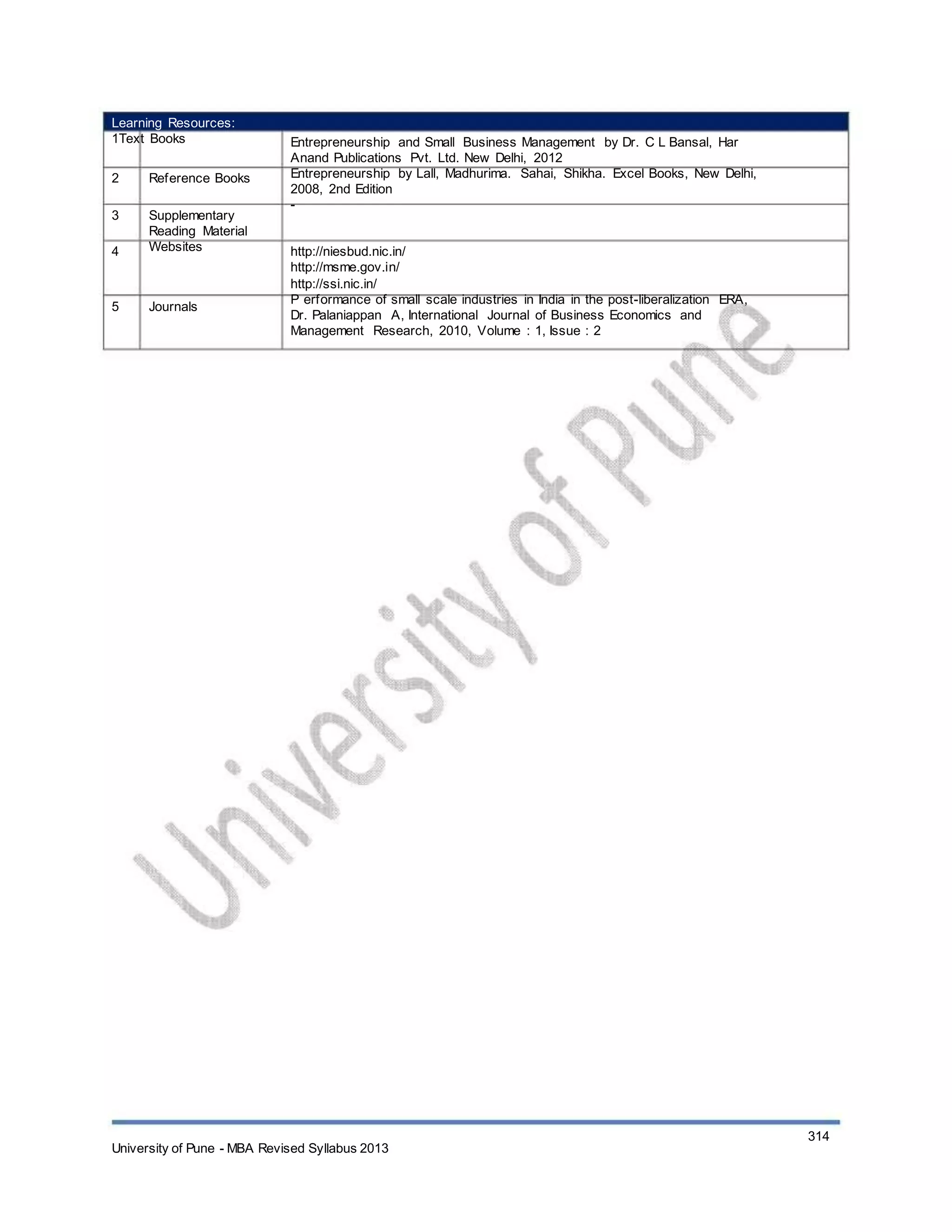 Learning Resources:
1Text Books
2
3
4
Reference Books
Supplementary
Reading Material
Websites
Entrepreneurship and Small Business Management by Dr. C L Bansal, Har
Anand Publications Pvt. Ltd. New Delhi, 2012
Entrepreneurship by Lall, Madhurima. Sahai, Shikha. Excel Books, New Delhi,
2008, 2nd Edition
-
http://niesbud.nic.in/
http://msme.gov.in/
http://ssi.nic.in/
P erformance of small scale industries in India in the post-liberalization ERA,
Dr. Palaniappan A, International Journal of Business Economics and
Management Research, 2010, Volume : 1, Issue : 2
5 Journals
University of Pune - MBA Revised Syllabus 2013
314
 