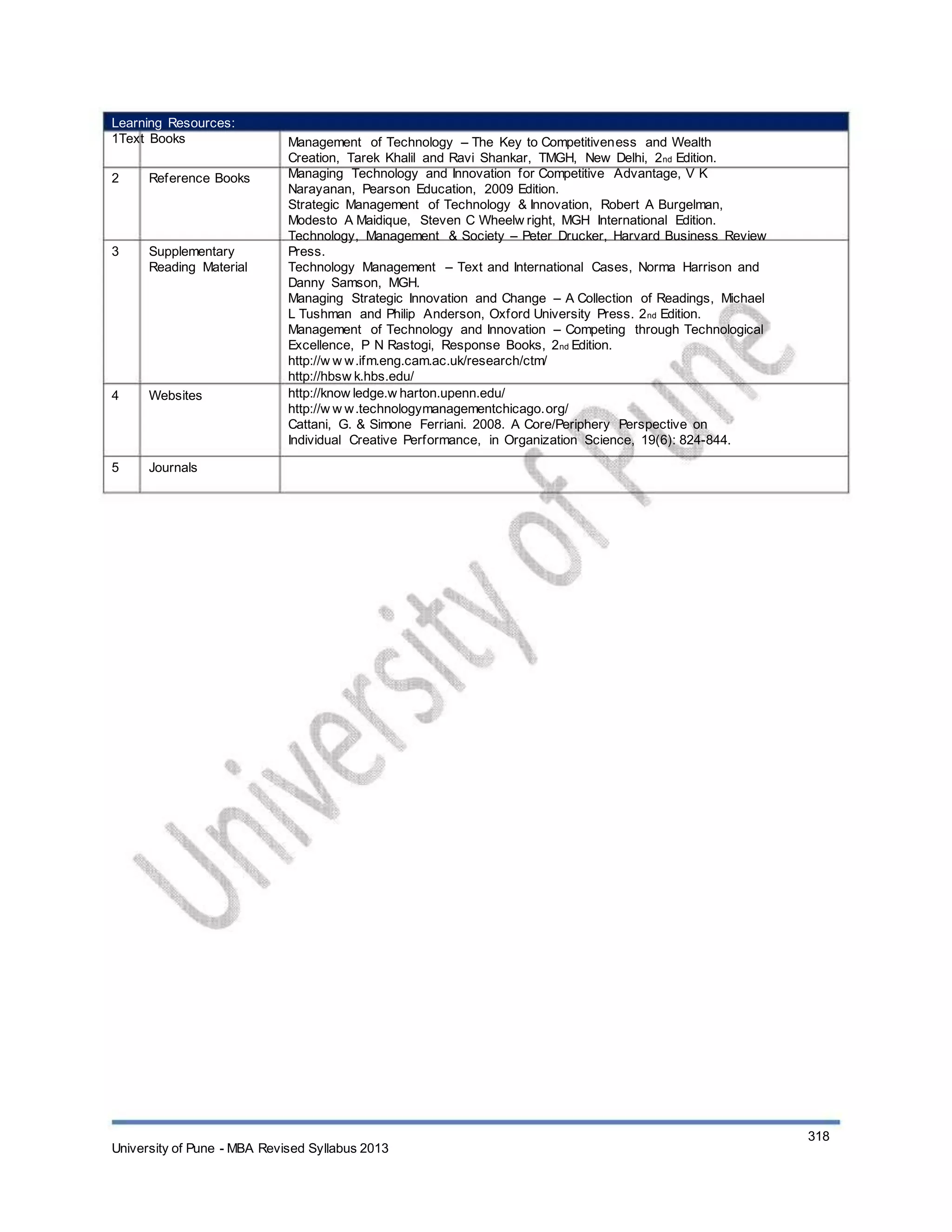 Learning Resources:
1Text Books
2 Reference Books
3 Supplementary
Reading Material
4 Websites
5 Journals
Management of Technology – The Key to Competitiveness and Wealth
Creation, Tarek Khalil and Ravi Shankar, TMGH, New Delhi, 2nd Edition.
Managing Technology and Innovation for Competitive Advantage, V K
Narayanan, Pearson Education, 2009 Edition.
Strategic Management of Technology & Innovation, Robert A Burgelman,
Modesto A Maidique, Steven C Wheelw right, MGH International Edition.
Technology, Management & Society – Peter Drucker, Harvard Business Review
Press.
Technology Management – Text and International Cases, Norma Harrison and
Danny Samson, MGH.
Managing Strategic Innovation and Change – A Collection of Readings, Michael
L Tushman and Philip Anderson, Oxford University Press. 2nd Edition.
Management of Technology and Innovation – Competing through Technological
Excellence, P N Rastogi, Response Books, 2nd Edition.
http://w w w.ifm.eng.cam.ac.uk/research/ctm/
http://hbsw k.hbs.edu/
http://know ledge.w harton.upenn.edu/
http://w w w.technologymanagementchicago.org/
Cattani, G. & Simone Ferriani. 2008. A Core/Periphery Perspective on
Individual Creative Performance, in Organization Science, 19(6): 824-844.
University of Pune - MBA Revised Syllabus 2013
318
 