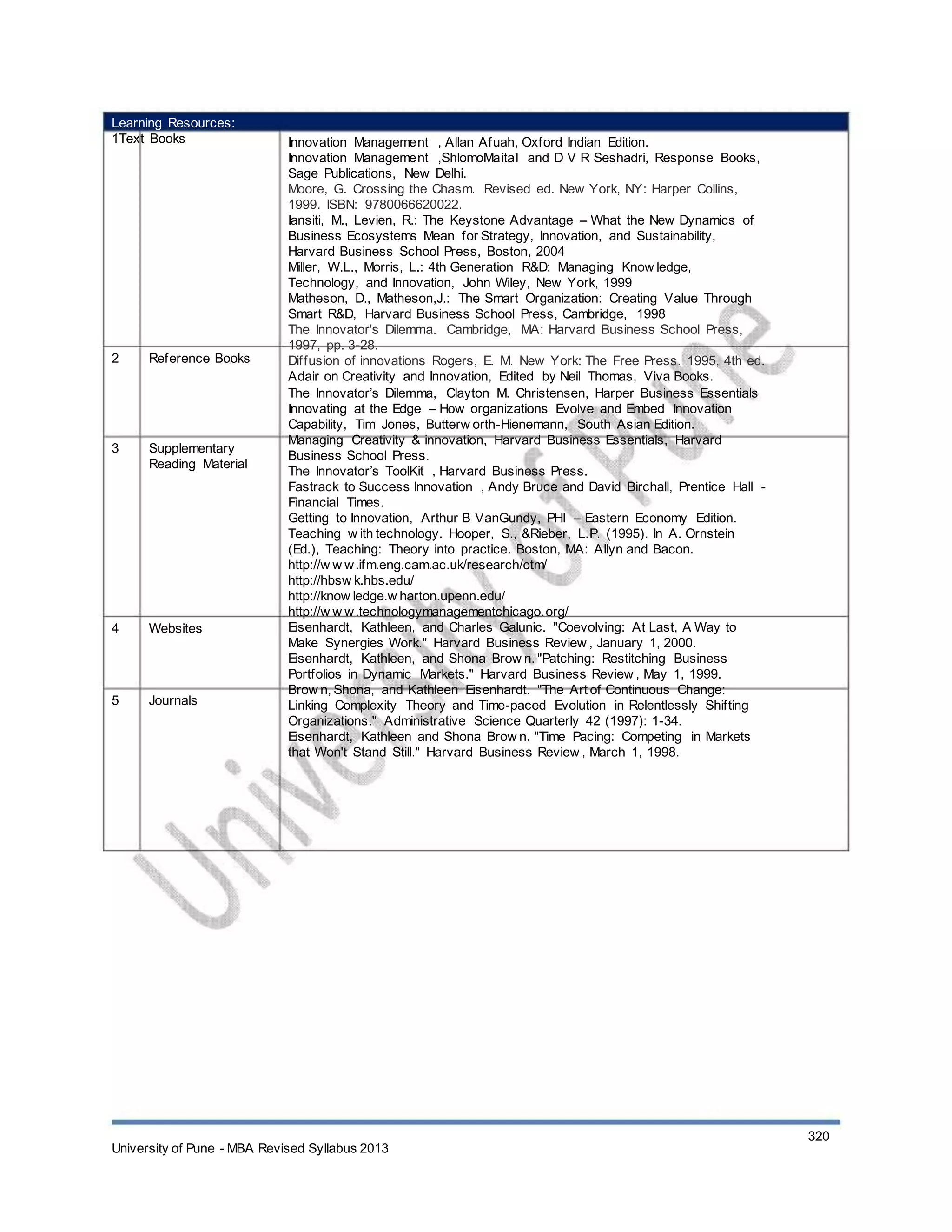 Learning Resources:
1Text Books
2 Reference Books
3 Supplementary
Reading Material
4 Websites
5 Journals
Innovation Management , Allan Afuah, Oxford Indian Edition.
Innovation Management ,ShlomoMaital and D V R Seshadri, Response Books,
Sage Publications, New Delhi.
Moore, G. Crossing the Chasm. Revised ed. New York, NY: Harper Collins,
1999. ISBN: 9780066620022.
Iansiti, M., Levien, R.: The Keystone Advantage – What the New Dynamics of
Business Ecosystems Mean for Strategy, Innovation, and Sustainability,
Harvard Business School Press, Boston, 2004
Miller, W.L., Morris, L.: 4th Generation R&D: Managing Know ledge,
Technology, and Innovation, John Wiley, New York, 1999
Matheson, D., Matheson,J.: The Smart Organization: Creating Value Through
Smart R&D, Harvard Business School Press, Cambridge, 1998
The Innovator's Dilemma. Cambridge, MA: Harvard Business School Press,
1997, pp. 3-28.
Diffusion of innovations Rogers, E. M. New York: The Free Press. 1995, 4th ed.
Adair on Creativity and Innovation, Edited by Neil Thomas, Viva Books.
The Innovator’s Dilemma, Clayton M. Christensen, Harper Business Essentials
Innovating at the Edge – How organizations Evolve and Embed Innovation
Capability, Tim Jones, Butterw orth-Hienemann, South Asian Edition.
Managing Creativity & innovation, Harvard Business Essentials, Harvard
Business School Press.
The Innovator’s ToolKit , Harvard Business Press.
Fastrack to Success Innovation , Andy Bruce and David Birchall, Prentice Hall -
Financial Times.
Getting to Innovation, Arthur B VanGundy, PHI – Eastern Economy Edition.
Teaching w ith technology. Hooper, S., &Rieber, L.P. (1995). In A. Ornstein
(Ed.), Teaching: Theory into practice. Boston, MA: Allyn and Bacon.
http://w w w.ifm.eng.cam.ac.uk/research/ctm/
http://hbsw k.hbs.edu/
http://know ledge.w harton.upenn.edu/
http://w w w.technologymanagementchicago.org/
Eisenhardt, Kathleen, and Charles Galunic. "Coevolving: At Last, A Way to
Make Synergies Work." Harvard Business Review , January 1, 2000.
Eisenhardt, Kathleen, and Shona Brow n. "Patching: Restitching Business
Portfolios in Dynamic Markets." Harvard Business Review , May 1, 1999.
Brow n, Shona, and Kathleen Eisenhardt. "The Art of Continuous Change:
Linking Complexity Theory and Time-paced Evolution in Relentlessly Shifting
Organizations." Administrative Science Quarterly 42 (1997): 1-34.
Eisenhardt, Kathleen and Shona Brow n. "Time Pacing: Competing in Markets
that Won't Stand Still." Harvard Business Review , March 1, 1998.
University of Pune - MBA Revised Syllabus 2013
320
 