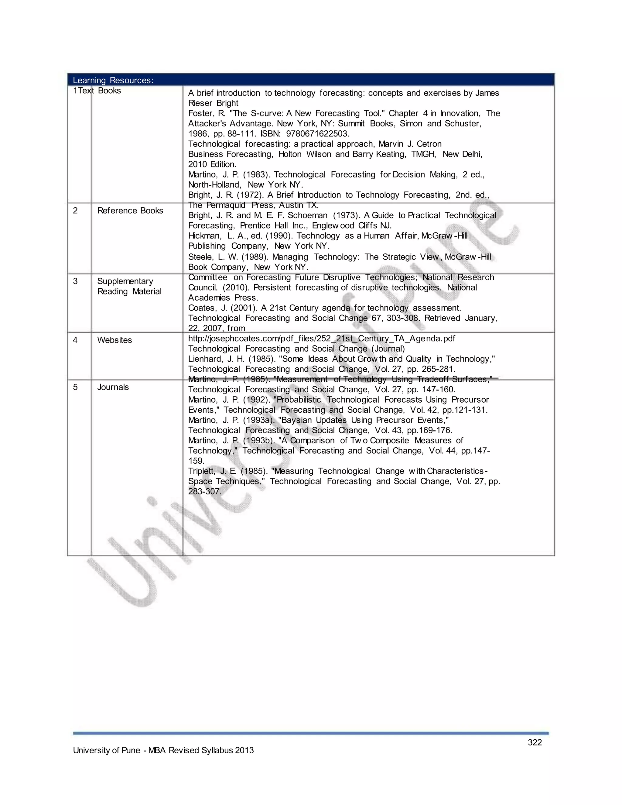 Learning Resources:
1Text Books
2 Reference Books
3 Supplementary
Reading Material
4 Websites
5 Journals
A brief introduction to technology forecasting: concepts and exercises by James
Rieser Bright
Foster, R. "The S-curve: A New Forecasting Tool." Chapter 4 in Innovation, The
Attacker's Advantage. New York, NY: Summit Books, Simon and Schuster,
1986, pp. 88-111. ISBN: 9780671622503.
Technological forecasting: a practical approach, Marvin J. Cetron
Business Forecasting, Holton Wilson and Barry Keating, TMGH, New Delhi,
2010 Edition.
Martino, J. P. (1983). Technological Forecasting for Decision Making, 2 ed.,
North-Holland, New York NY.
Bright, J. R. (1972). A Brief Introduction to Technology Forecasting, 2nd. ed.,
The Permaquid Press, Austin TX.
Bright, J. R. and M. E. F. Schoeman (1973). A Guide to Practical Technological
Forecasting, Prentice Hall Inc., Englew ood Cliffs NJ.
Hickman, L. A., ed. (1990). Technology as a Human Affair, McGraw -Hill
Publishing Company, New York NY.
Steele, L. W. (1989). Managing Technology: The Strategic View , McGraw -Hill
Book Company, New York NY.
Committee on Forecasting Future Disruptive Technologies; National Research
Council. (2010). Persistent forecasting of disruptive technologies. National
Academies Press.
Coates, J. (2001). A 21st Century agenda for technology assessment.
Technological Forecasting and Social Change 67, 303-308. Retrieved January,
22, 2007, from
http://josephcoates.com/pdf_files/252_21st_Century_TA_Agenda.pdf
Technological Forecasting and Social Change (Journal)
Lienhard, J. H. (1985). "Some Ideas About Grow th and Quality in Technology,"
Technological Forecasting and Social Change, Vol. 27, pp. 265-281.
Martino, J. P. (1985). "Measurement of Technology Using Tradeoff Surfaces,"
Technological Forecasting and Social Change, Vol. 27, pp. 147-160.
Martino, J. P. (1992). "Probabilistic Technological Forecasts Using Precursor
Events," Technological Forecasting and Social Change, Vol. 42, pp.121-131.
Martino, J. P. (1993a). "Baysian Updates Using Precursor Events,"
Technological Forecasting and Social Change, Vol. 43, pp.169-176.
Martino, J. P. (1993b). "A Comparison of Tw o Composite Measures of
Technology," Technological Forecasting and Social Change, Vol. 44, pp.147-
159.
Triplett, J. E. (1985). "Measuring Technological Change w ith Characteristics-
Space Techniques," Technological Forecasting and Social Change, Vol. 27, pp.
283-307.
University of Pune - MBA Revised Syllabus 2013
322
 
