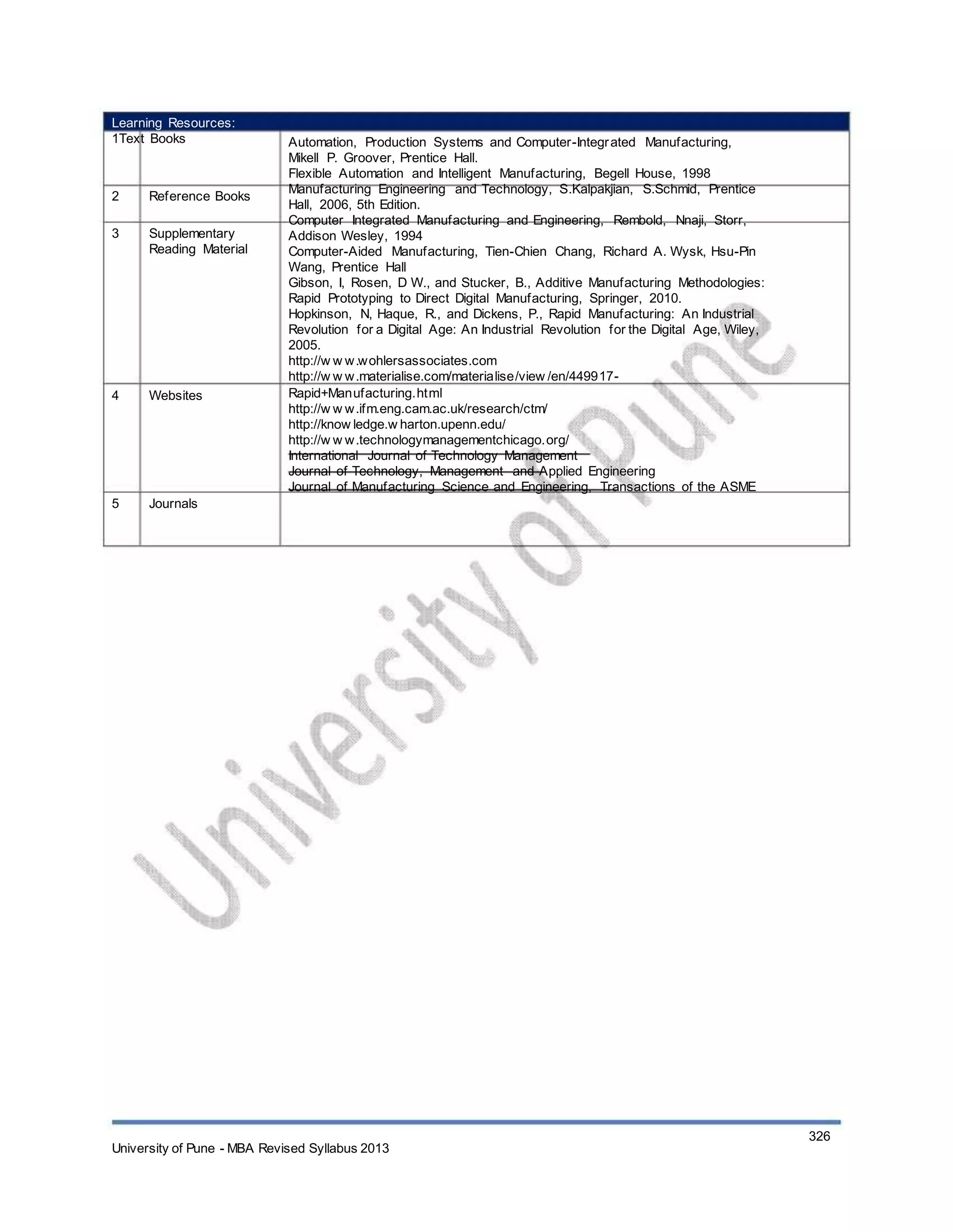 Learning Resources:
1Text Books
2
3
Reference Books
Supplementary
Reading Material
4 Websites
5 Journals
Automation, Production Systems and Computer-Integrated Manufacturing,
Mikell P. Groover, Prentice Hall.
Flexible Automation and Intelligent Manufacturing, Begell House, 1998
Manufacturing Engineering and Technology, S.Kalpakjian, S.Schmid, Prentice
Hall, 2006, 5th Edition.
Computer Integrated Manufacturing and Engineering, Rembold, Nnaji, Storr,
Addison Wesley, 1994
Computer-Aided Manufacturing, Tien-Chien Chang, Richard A. Wysk, Hsu-Pin
Wang, Prentice Hall
Gibson, I, Rosen, D W., and Stucker, B., Additive Manufacturing Methodologies:
Rapid Prototyping to Direct Digital Manufacturing, Springer, 2010.
Hopkinson, N, Haque, R., and Dickens, P., Rapid Manufacturing: An Industrial
Revolution for a Digital Age: An Industrial Revolution for the Digital Age, Wiley,
2005.
http://w w w.wohlersassociates.com
http://w w w.materialise.com/materialise/view /en/449917-
Rapid+Manufacturing.html
http://w w w.ifm.eng.cam.ac.uk/research/ctm/
http://know ledge.w harton.upenn.edu/
http://w w w.technologymanagementchicago.org/
International Journal of Technology Management
Journal of Technology, Management and Applied Engineering
Journal of Manufacturing Science and Engineering, Transactions of the ASME
University of Pune - MBA Revised Syllabus 2013
326
 