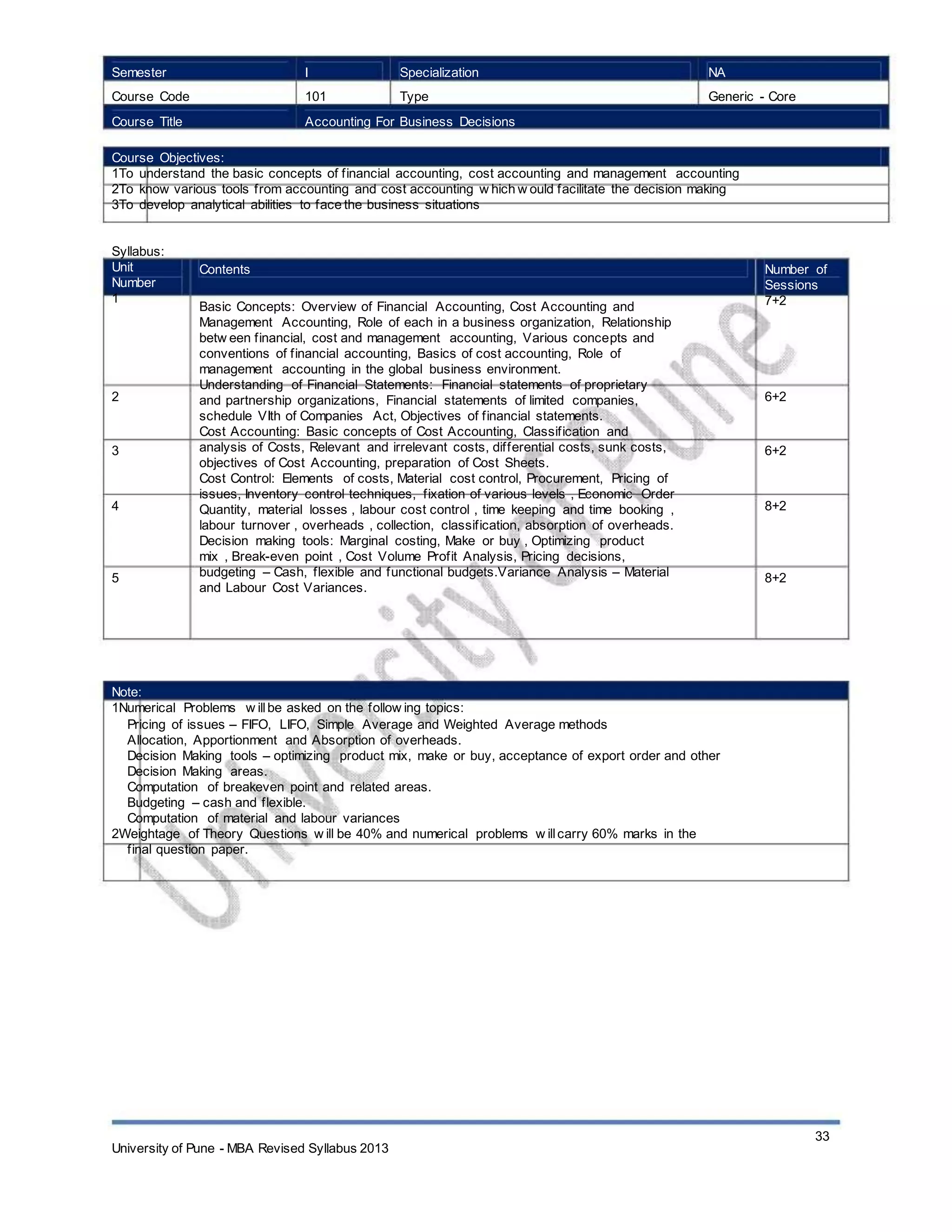 Semester
Course Code
Course Title
I
101
Specialization
Type
NA
Generic - Core
Accounting For Business Decisions
Course Objectives:
1To understand the basic concepts of financial accounting, cost accounting and management accounting
2To know various tools from accounting and cost accounting w hich w ould facilitate the decision making
3To develop analytical abilities to face the business situations
Syllabus:
Unit
Number
1
Contents
Basic Concepts: Overview of Financial Accounting, Cost Accounting and
Management Accounting, Role of each in a business organization, Relationship
betw een financial, cost and management accounting, Various concepts and
conventions of financial accounting, Basics of cost accounting, Role of
management accounting in the global business environment.
Understanding of Financial Statements: Financial statements of proprietary
and partnership organizations, Financial statements of limited companies,
schedule VIth of Companies Act, Objectives of financial statements.
Cost Accounting: Basic concepts of Cost Accounting, Classification and
analysis of Costs, Relevant and irrelevant costs, differential costs, sunk costs,
objectives of Cost Accounting, preparation of Cost Sheets.
Cost Control: Elements of costs, Material cost control, Procurement, Pricing of
issues, Inventory control techniques, fixation of various levels , Economic Order
Quantity, material losses , labour cost control , time keeping and time booking ,
labour turnover , overheads , collection, classification, absorption of overheads.
Decision making tools: Marginal costing, Make or buy , Optimizing product
mix , Break-even point , Cost Volume Profit Analysis, Pricing decisions,
budgeting – Cash, flexible and functional budgets.Variance Analysis – Material
and Labour Cost Variances.
Number of
Sessions
7+2
2 6+2
3 6+2
4 8+2
5 8+2
Note:
1Numerical Problems w illbe asked on the follow ing topics:
Pricing of issues – FIFO, LIFO, Simple Average and Weighted Average methods
Allocation, Apportionment and Absorption of overheads.
Decision Making tools – optimizing product mix, make or buy, acceptance of export order and other
Decision Making areas.
Computation of breakeven point and related areas.
Budgeting – cash and flexible.
Computation of material and labour variances
2Weightage of Theory Questions w ill be 40% and numerical problems w illcarry 60% marks in the
final question paper.
University of Pune - MBA Revised Syllabus 2013
33
 