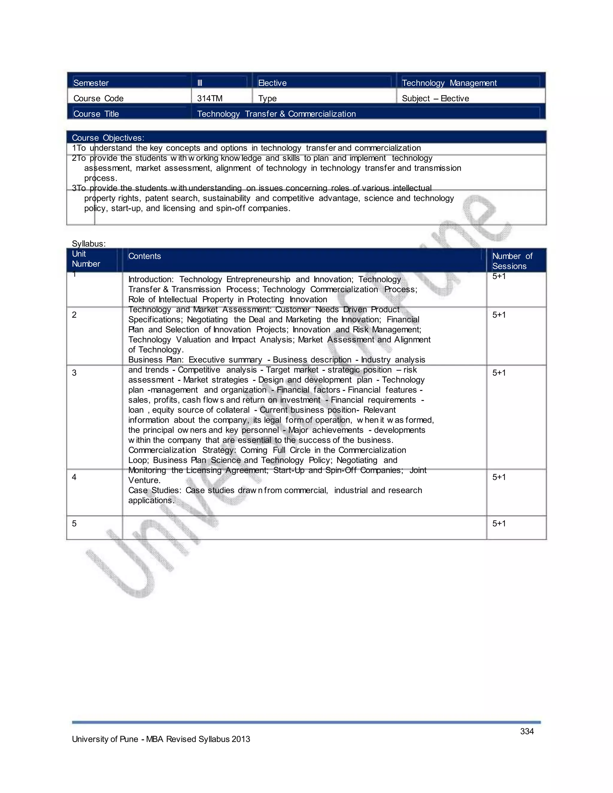 Semester
Course Code
Course Title
III
314TM
Elective
Type
Technology Management
Subject – Elective
Technology Transfer & Commercialization
Course Objectives:
1To understand the key concepts and options in technology transfer and commercialization
2To provide the students w ith w orking know ledge and skills to plan and implement technology
assessment, market assessment, alignment of technology in technology transfer and transmission
process.
3To provide the students w ith understanding on issues concerning roles of various intellectual
property rights, patent search, sustainability and competitive advantage, science and technology
policy, start-up, and licensing and spin-off companies.
Syllabus:
Unit
Number
1
Contents
Introduction: Technology Entrepreneurship and Innovation; Technology
Transfer & Transmission Process; Technology Commercialization Process;
Role of Intellectual Property in Protecting Innovation
Technology and Market Assessment: Customer Needs Driven Product
Specifications; Negotiating the Deal and Marketing the Innovation; Financial
Plan and Selection of Innovation Projects; Innovation and Risk Management;
Technology Valuation and Impact Analysis; Market Assessment and Alignment
of Technology.
Business Plan: Executive summary - Business description - Industry analysis
and trends - Competitive analysis - Target market - strategic position – risk
assessment - Market strategies - Design and development plan - Technology
plan -management and organization - Financial factors - Financial features -
sales, profits, cash flow s and return on investment - Financial requirements -
loan , equity source of collateral - Current business position- Relevant
information about the company, its legal form of operation, w hen it w as formed,
the principal ow ners and key personnel - Major achievements - developments
w ithin the company that are essential to the success of the business.
Commercialization Strategy: Coming Full Circle in the Commercialization
Loop; Business Plan Science and Technology Policy; Negotiating and
Monitoring the Licensing Agreement; Start-Up and Spin-Off Companies; Joint
Venture.
Case Studies: Case studies draw n from commercial, industrial and research
applications.
Number of
Sessions
5+1
2 5+1
3 5+1
4 5+1
5 5+1
University of Pune - MBA Revised Syllabus 2013
334
 