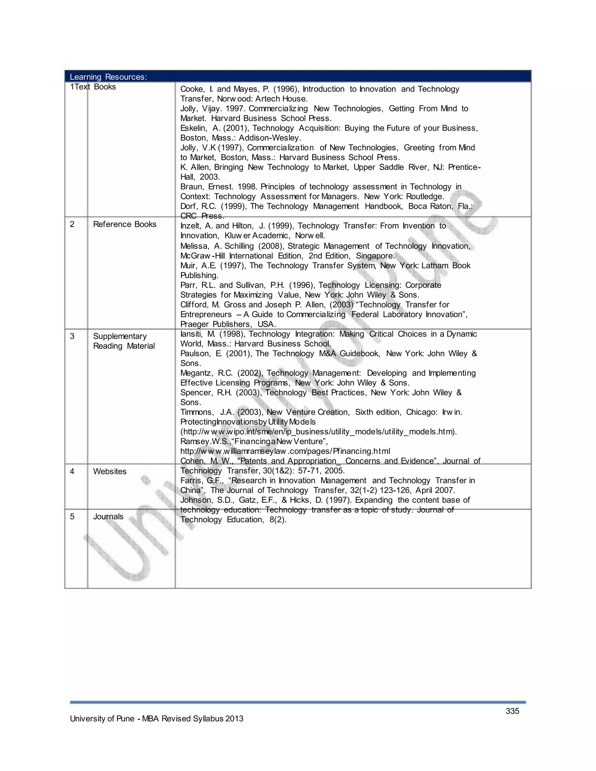 Learning Resources:
1Text Books
2 Reference Books
3 Supplementary
Reading Material
4 Websites
5 Journals
Cooke, I. and Mayes, P. (1996), Introduction to Innovation and Technology
Transfer, Norw ood: Artech House.
Jolly, Vijay. 1997. Commercializing New Technologies, Getting From Mind to
Market. Harvard Business School Press.
Eskelin, A. (2001), Technology Acquisition: Buying the Future of your Business,
Boston, Mass.: Addison-Wesley.
Jolly, V.K (1997), Commercialization of New Technologies, Greeting from Mind
to Market, Boston, Mass.: Harvard Business School Press.
K. Allen, Bringing New Technology to Market, Upper Saddle River, NJ: Prentice-
Hall, 2003.
Braun, Ernest. 1998. Principles of technology assessment in Technology in
Context: Technology Assessment for Managers. New York: Routledge.
Dorf, R.C. (1999), The Technology Management Handbook, Boca Raton, Fla.:
CRC Press.
Inzelt, A. and Hilton, J. (1999), Technology Transfer: From Invention to
Innovation, Kluw er Academic, Norw ell.
Melissa, A. Schilling (2008), Strategic Management of Technology Innovation,
McGraw -Hill International Edition, 2nd Edition, Singapore.
Muir, A.E. (1997), The Technology Transfer System, New York: Latham Book
Publishing.
Parr, R.L. and Sullivan, P.H. (1996), Technology Licensing: Corporate
Strategies for Maximizing Value, New York: John Wiley & Sons.
Clifford, M. Gross and Joseph P. Allen, (2003) “Technology Transfer for
Entrepreneurs – A Guide to Commercializing Federal Laboratory Innovation”,
Praeger Publishers, USA.
Iansiti, M. (1998), Technology Integration: Making Critical Choices in a Dynamic
World, Mass.: Harvard Business School.
Paulson, E. (2001), The Technology M&A Guidebook, New York: John Wiley &
Sons.
Megantz, R.C. (2002), Technology Management: Developing and Implementing
Effective Licensing Programs, New York: John Wiley & Sons.
Spencer, R.H. (2003), Technology Best Practices, New York: John Wiley &
Sons.
Timmons, J.A. (2003), New Venture Creation, Sixth edition, Chicago: Irw in.
ProtectingInnovationsbyUtilityModels
(http://w w w.wipo.int/sme/en/ip_business/utility_models/utility_models.htm).
Ramsey.W.S.,“FinancingaNew Venture”,
http://w w w.williamramseylaw .com/pages/Pfinancing.html
Cohen, M. W., “Patents and Appropriation_ Concerns and Evidence”, Journal of
Technology Transfer, 30(1&2): 57-71, 2005.
Farris, G.F., “Research in Innovation Management and Technology Transfer in
China”, The Journal of Technology Transfer, 32(1-2) 123-126, April 2007.
Johnson, S.D., Gatz, E.F., & Hicks, D. (1997). Expanding the content base of
technology education: Technology transfer as a topic of study. Journal of
Technology Education, 8(2).
University of Pune - MBA Revised Syllabus 2013
335
 