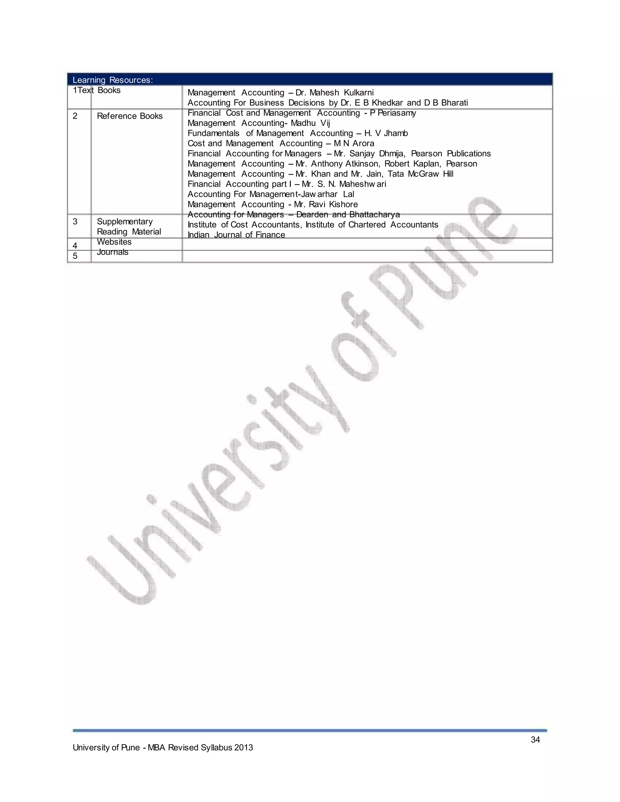 Learning Resources:
1Text Books
2 Reference Books
3
4
5
Supplementary
Reading Material
Websites
Journals
Management Accounting – Dr. Mahesh Kulkarni
Accounting For Business Decisions by Dr. E B Khedkar and D B Bharati
Financial Cost and Management Accounting - P Periasamy
Management Accounting- Madhu Vij
Fundamentals of Management Accounting – H. V Jhamb
Cost and Management Accounting – M N Arora
Financial Accounting for Managers – Mr. Sanjay Dhmija, Pearson Publications
Management Accounting – Mr. Anthony Atkinson, Robert Kaplan, Pearson
Management Accounting – Mr. Khan and Mr. Jain, Tata McGraw Hill
Financial Accounting part I – Mr. S. N. Maheshw ari
Accounting For Management-Jaw arhar Lal
Management Accounting - Mr. Ravi Kishore
Accounting for Managers – Dearden and Bhattacharya
Institute of Cost Accountants, Institute of Chartered Accountants
Indian Journal of Finance
University of Pune - MBA Revised Syllabus 2013
34
 