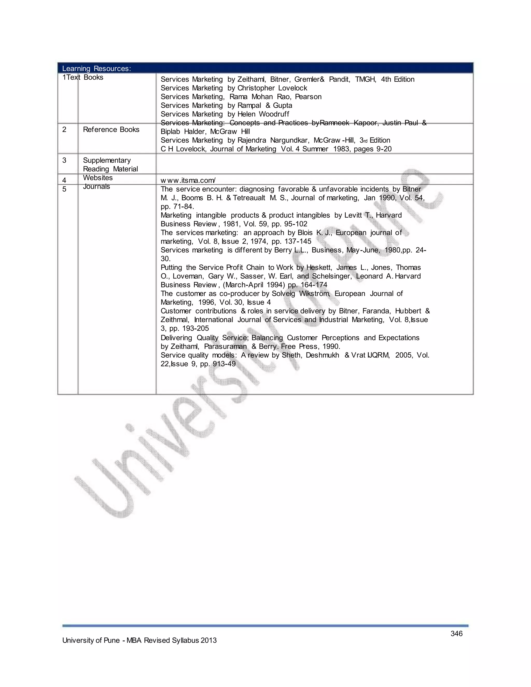 Learning Resources:
1Text Books
2 Reference Books
3
4
5
Supplementary
Reading Material
Websites
Journals
Services Marketing by Zeithaml, Bitner, Gremler& Pandit, TMGH, 4th Edition
Services Marketing by Christopher Lovelock
Services Marketing, Rama Mohan Rao, Pearson
Services Marketing by Rampal & Gupta
Services Marketing by Helen Woodruff
Services Marketing: Concepts and Practices byRamneek Kapoor, Justin Paul &
Biplab Halder, McGraw Hill
Services Marketing by Rajendra Nargundkar, McGraw -Hill, 3rd Edition
C H Lovelock, Journal of Marketing Vol. 4 Summer 1983, pages 9-20
w ww.itsma.com/
The service encounter: diagnosing favorable & unfavorable incidents by Bitner
M. J., Booms B. H. & Tetreaualt M. S., Journal of marketing, Jan 1990, Vol. 54,
pp. 71-84.
Marketing intangible products & product intangibles by Levitt T., Harvard
Business Review , 1981, Vol. 59, pp. 95-102
The services marketing: an approach by Blois K. J., European journal of
marketing, Vol. 8, Issue 2, 1974, pp. 137-145
Services marketing is different by Berry L.L., Business, May-June, 1980,pp. 24-
30.
Putting the Service Profit Chain to Work by Heskett, James L., Jones, Thomas
O., Loveman, Gary W., Sasser, W. Earl, and Schelsinger, Leonard A. Harvard
Business Review , (March-April 1994) pp. 164-174
The customer as co-producer by Solveig Wikström, European Journal of
Marketing, 1996, Vol. 30, Issue 4
Customer contributions & roles in service delivery by Bitner, Faranda, Hubbert &
Zeithmal, International Journal of Services and Industrial Marketing, Vol. 8,Issue
3, pp. 193-205
Delivering Quality Service; Balancing Customer Perceptions and Expectations
by Zeithaml, Parasuraman & Berry. Free Press, 1990.
Service quality models: A review by Sheth, Deshmukh & Vrat IJQRM, 2005, Vol.
22,Issue 9, pp. 913-49
University of Pune - MBA Revised Syllabus 2013
346
 