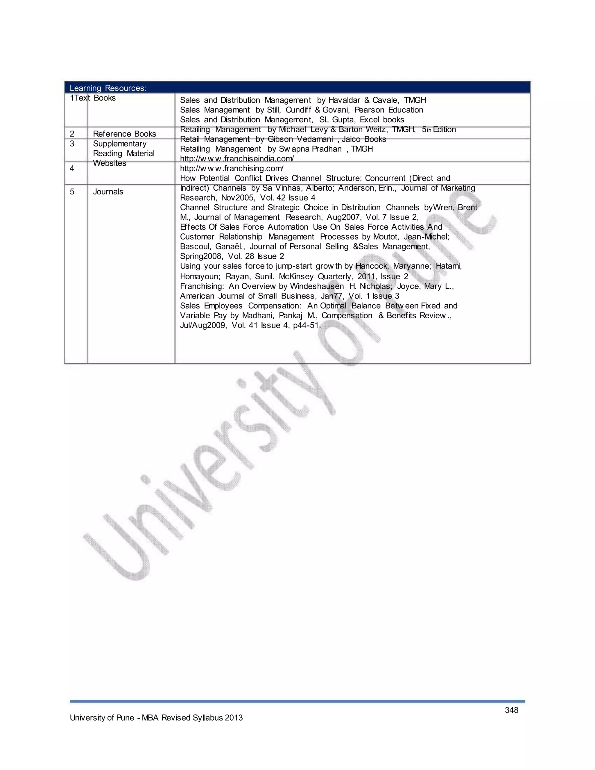 Learning Resources:
1Text Books
2
3
4
5
Reference Books
Supplementary
Reading Material
Websites
Journals
Sales and Distribution Management by Havaldar & Cavale, TMGH
Sales Management by Still, Cundiff & Govani, Pearson Education
Sales and Distribution Management, SL Gupta, Excel books
Retailing Management by Michael Levy & Barton Weitz, TMGH, 5th Edition
Retail Management by Gibson Vedamani , Jaico Books
Retailing Management by Sw apna Pradhan , TMGH
http://w w w.franchiseindia.com/
http://w w w.franchising.com/
How Potential Conflict Drives Channel Structure: Concurrent (Direct and
Indirect) Channels by Sa Vinhas, Alberto; Anderson, Erin., Journal of Marketing
Research, Nov2005, Vol. 42 Issue 4
Channel Structure and Strategic Choice in Distribution Channels byWren, Brent
M., Journal of Management Research, Aug2007, Vol. 7 Issue 2,
Effects Of Sales Force Automation Use On Sales Force Activities And
Customer Relationship Management Processes by Moutot, Jean-Michel;
Bascoul, Ganaël., Journal of Personal Selling &Sales Management,
Spring2008, Vol. 28 Issue 2
Using your sales force to jump-start grow th by Hancock, Maryanne; Hatami,
Homayoun; Rayan, Sunil. McKinsey Quarterly, 2011, Issue 2
Franchising: An Overview by Windeshausen H. Nicholas; Joyce, Mary L.,
American Journal of Small Business, Jan77, Vol. 1 Issue 3
Sales Employees Compensation: An Optimal Balance Betw een Fixed and
Variable Pay by Madhani, Pankaj M., Compensation & Benefits Review .,
Jul/Aug2009, Vol. 41 Issue 4, p44-51.
University of Pune - MBA Revised Syllabus 2013
348
 