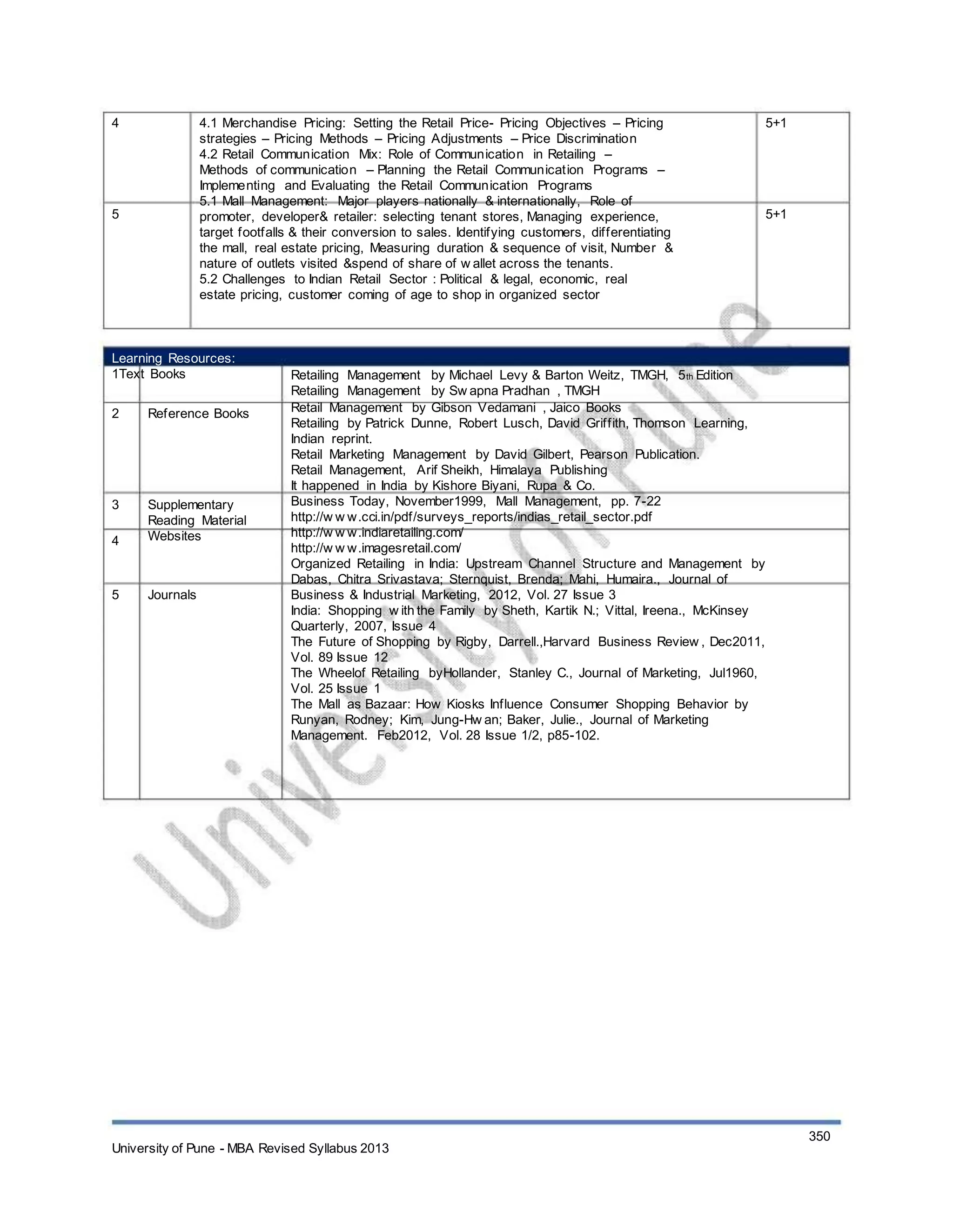 4
5
4.1 Merchandise Pricing: Setting the Retail Price- Pricing Objectives – Pricing
strategies – Pricing Methods – Pricing Adjustments – Price Discrimination
4.2 Retail Communication Mix: Role of Communication in Retailing –
Methods of communication – Planning the Retail Communication Programs –
Implementing and Evaluating the Retail Communication Programs
5.1 Mall Management: Major players nationally & internationally, Role of
promoter, developer& retailer: selecting tenant stores, Managing experience,
target footfalls & their conversion to sales. Identifying customers, differentiating
the mall, real estate pricing, Measuring duration & sequence of visit, Number &
nature of outlets visited &spend of share of w allet across the tenants.
5.2 Challenges to Indian Retail Sector : Political & legal, economic, real
estate pricing, customer coming of age to shop in organized sector
5+1
5+1
Learning Resources:
1Text Books
2 Reference Books
3
4
Supplementary
Reading Material
Websites
5 Journals
Retailing Management by Michael Levy & Barton Weitz, TMGH, 5th Edition
Retailing Management by Sw apna Pradhan , TMGH
Retail Management by Gibson Vedamani , Jaico Books
Retailing by Patrick Dunne, Robert Lusch, David Griffith, Thomson Learning,
Indian reprint.
Retail Marketing Management by David Gilbert, Pearson Publication.
Retail Management, Arif Sheikh, Himalaya Publishing
It happened in India by Kishore Biyani, Rupa & Co.
Business Today, November1999, Mall Management, pp. 7-22
http://w w w.cci.in/pdf/surveys_reports/indias_retail_sector.pdf
http://w w w.indiaretailing.com/
http://w w w.imagesretail.com/
Organized Retailing in India: Upstream Channel Structure and Management by
Dabas, Chitra Srivastava; Sternquist, Brenda; Mahi, Humaira., Journal of
Business & Industrial Marketing, 2012, Vol. 27 Issue 3
India: Shopping w ith the Family by Sheth, Kartik N.; Vittal, Ireena., McKinsey
Quarterly, 2007, Issue 4
The Future of Shopping by Rigby, Darrell.,Harvard Business Review , Dec2011,
Vol. 89 Issue 12
The Wheelof Retailing byHollander, Stanley C., Journal of Marketing, Jul1960,
Vol. 25 Issue 1
The Mall as Bazaar: How Kiosks Influence Consumer Shopping Behavior by
Runyan, Rodney; Kim, Jung-Hw an; Baker, Julie., Journal of Marketing
Management. Feb2012, Vol. 28 Issue 1/2, p85-102.
University of Pune - MBA Revised Syllabus 2013
350
 