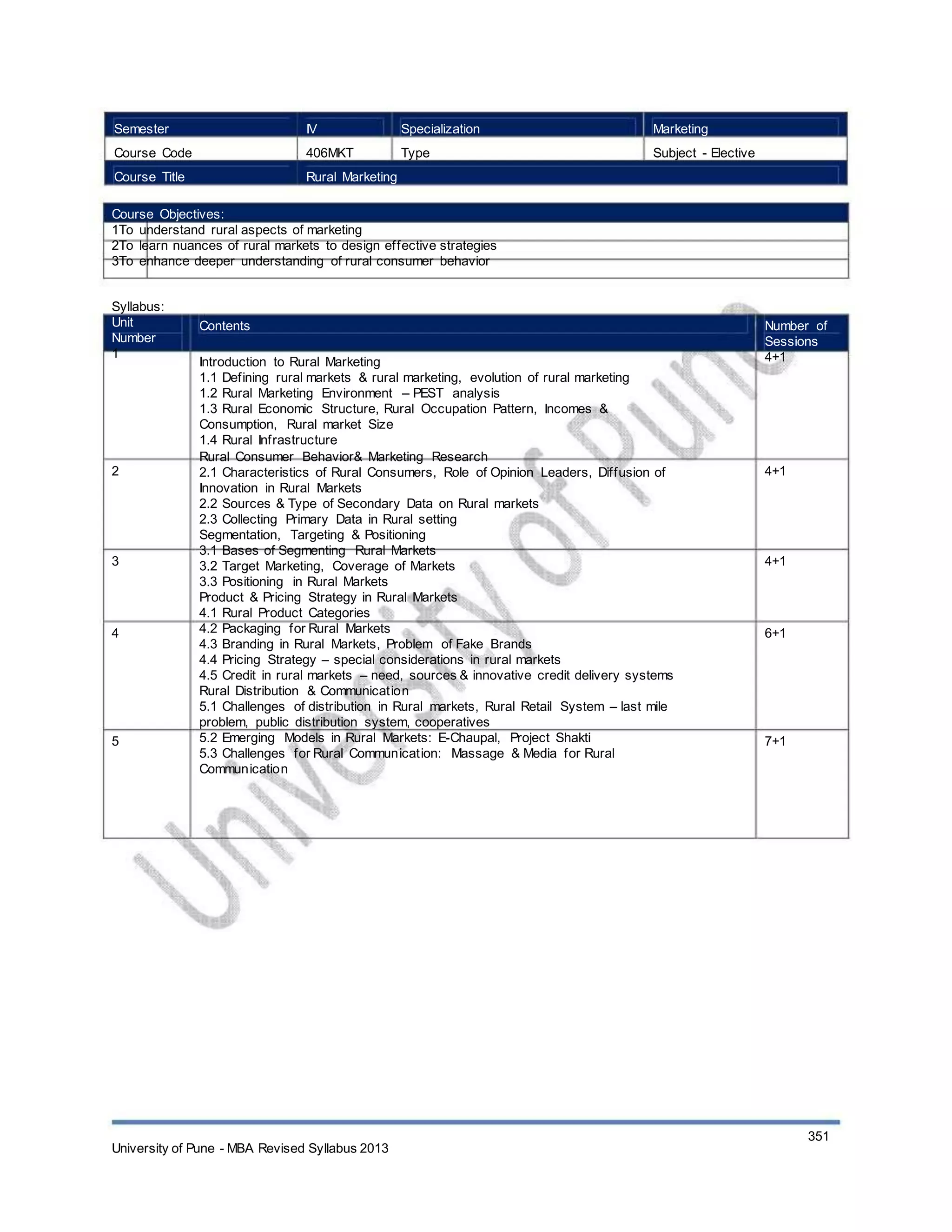 Semester
Course Code
Course Title
IV
406MKT
Specialization
Type
Marketing
Subject - Elective
Rural Marketing
Course Objectives:
1To understand rural aspects of marketing
2To learn nuances of rural markets to design effective strategies
3To enhance deeper understanding of rural consumer behavior
Syllabus:
Unit
Number
1
Contents
Introduction to Rural Marketing
1.1 Defining rural markets & rural marketing, evolution of rural marketing
1.2 Rural Marketing Environment – PEST analysis
1.3 Rural Economic Structure, Rural Occupation Pattern, Incomes &
Consumption, Rural market Size
1.4 Rural Infrastructure
Rural Consumer Behavior& Marketing Research
2.1 Characteristics of Rural Consumers, Role of Opinion Leaders, Diffusion of
Innovation in Rural Markets
2.2 Sources & Type of Secondary Data on Rural markets
2.3 Collecting Primary Data in Rural setting
Segmentation, Targeting & Positioning
3.1 Bases of Segmenting Rural Markets
3.2 Target Marketing, Coverage of Markets
3.3 Positioning in Rural Markets
Product & Pricing Strategy in Rural Markets
4.1 Rural Product Categories
4.2 Packaging for Rural Markets
4.3 Branding in Rural Markets, Problem of Fake Brands
4.4 Pricing Strategy – special considerations in rural markets
4.5 Credit in rural markets – need, sources & innovative credit delivery systems
Rural Distribution & Communication
5.1 Challenges of distribution in Rural markets, Rural Retail System – last mile
problem, public distribution system, cooperatives
5.2 Emerging Models in Rural Markets: E-Chaupal, Project Shakti
5.3 Challenges for Rural Communication: Massage & Media for Rural
Communication
Number of
Sessions
4+1
2 4+1
3 4+1
4 6+1
5 7+1
University of Pune - MBA Revised Syllabus 2013
351
 