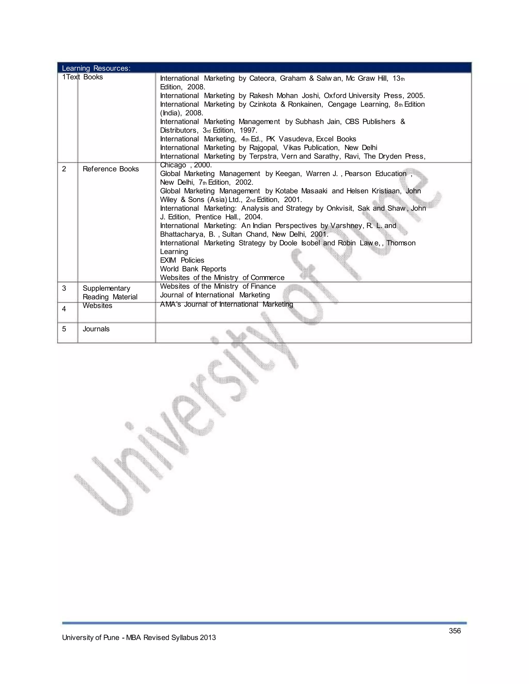 Learning Resources:
1Text Books
2 Reference Books
3
4
5
Supplementary
Reading Material
Websites
Journals
International Marketing by Cateora, Graham & Salw an, Mc Graw Hill, 13th
Edition, 2008.
International Marketing by Rakesh Mohan Joshi, Oxford University Press, 2005.
International Marketing by Czinkota & Ronkainen, Cengage Learning, 8th Edition
(India), 2008.
International Marketing Management by Subhash Jain, CBS Publishers &
Distributors, 3rd Edition, 1997.
International Marketing, 4th Ed., PK Vasudeva, Excel Books
International Marketing by Rajgopal, Vikas Publication, New Delhi
International Marketing by Terpstra, Vern and Sarathy, Ravi, The Dryden Press,
Chicago , 2000.
Global Marketing Management by Keegan, Warren J. , Pearson Education ,
New Delhi, 7th Edition, 2002.
Global Marketing Management by Kotabe Masaaki and Helsen Kristiaan, John
Wiley & Sons (Asia) Ltd., 2nd Edition, 2001.
International Marketing: Analysis and Strategy by Onkvisit, Sak and Shaw , John
J. Edition, Prentice Hall., 2004.
International Marketing: An Indian Perspectives by Varshney, R. L. and
Bhattacharya, B. , Sultan Chand, New Delhi, 2001.
International Marketing Strategy by Doole Isobel and Robin Law e, , Thomson
Learning
EXIM Policies
World Bank Reports
Websites of the Ministry of Commerce
Websites of the Ministry of Finance
Journal of International Marketing
AMA’s Journal of International Marketing
University of Pune - MBA Revised Syllabus 2013
356
 