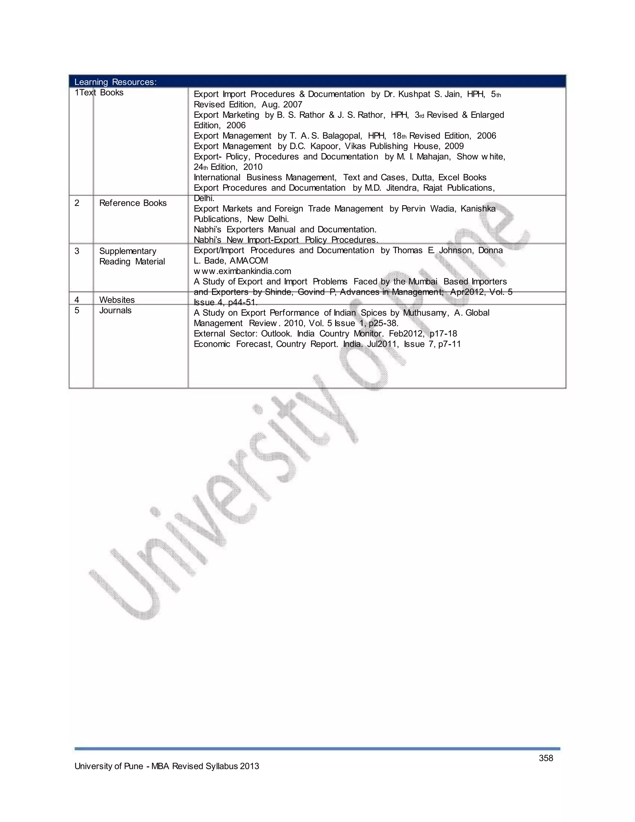 Learning Resources:
1Text Books
2 Reference Books
3 Supplementary
Reading Material
4
5
Websites
Journals
Export Import Procedures & Documentation by Dr. Kushpat S. Jain, HPH, 5th
Revised Edition, Aug. 2007
Export Marketing by B. S. Rathor & J. S. Rathor, HPH, 3rd Revised & Enlarged
Edition, 2006
Export Management by T. A. S. Balagopal, HPH, 18th Revised Edition, 2006
Export Management by D.C. Kapoor, Vikas Publishing House, 2009
Export- Policy, Procedures and Documentation by M. I. Mahajan, Show w hite,
24th Edition, 2010
International Business Management, Text and Cases, Dutta, Excel Books
Export Procedures and Documentation by M.D. Jitendra, Rajat Publications,
Delhi.
Export Markets and Foreign Trade Management by Pervin Wadia, Kanishka
Publications, New Delhi.
Nabhi’s Exporters Manual and Documentation.
Nabhi’s New Import-Export Policy Procedures.
Export/Import Procedures and Documentation by Thomas E. Johnson, Donna
L. Bade, AMACOM
w ww.eximbankindia.com
A Study of Export and Import Problems Faced by the Mumbai Based Importers
and Exporters by Shinde, Govind P, Advances in Management; Apr2012, Vol. 5
Issue 4, p44-51.
A Study on Export Performance of Indian Spices by Muthusamy, A. Global
Management Review . 2010, Vol. 5 Issue 1, p25-38.
External Sector: Outlook. India Country Monitor. Feb2012, p17-18
Economic Forecast, Country Report. India. Jul2011, Issue 7, p7-11
University of Pune - MBA Revised Syllabus 2013
358
 