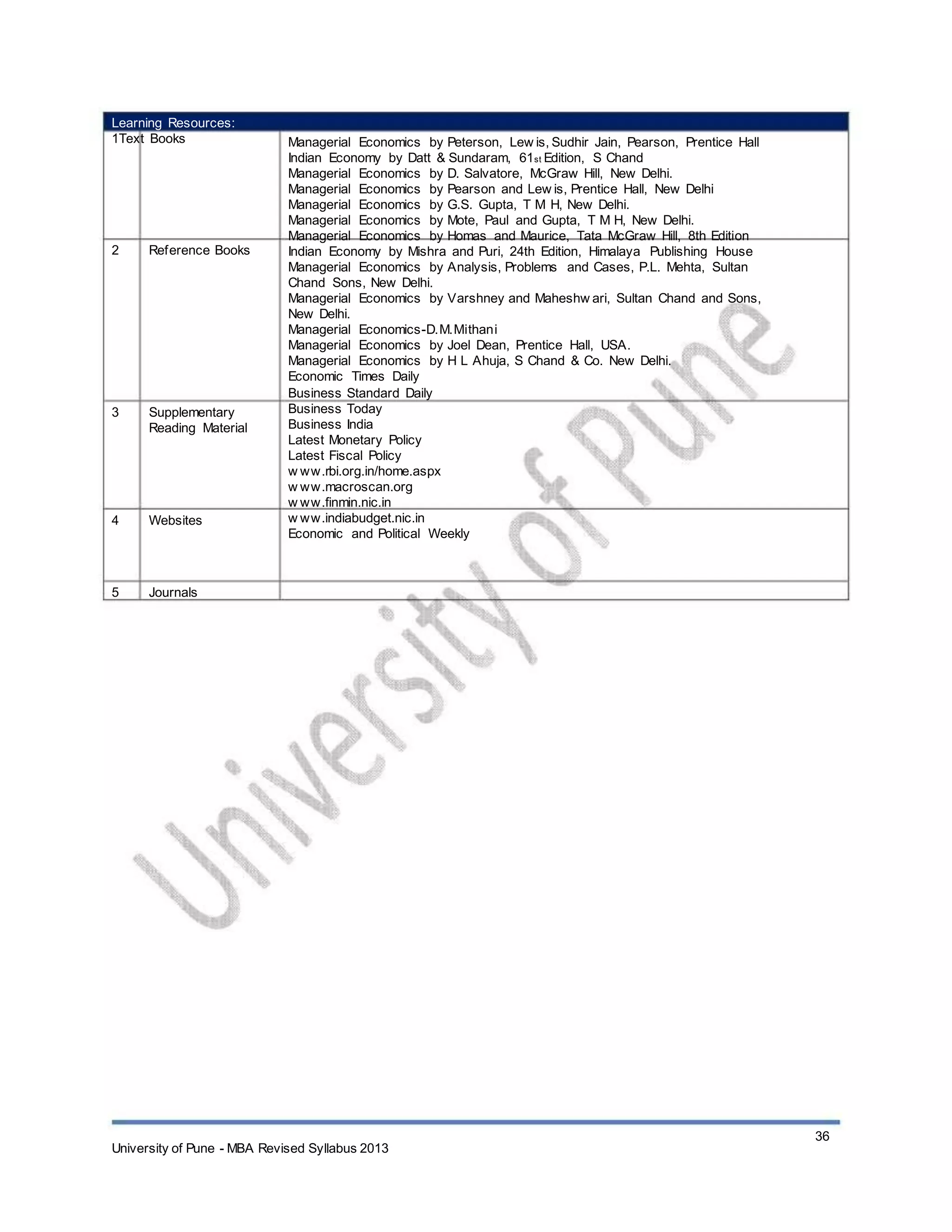 Learning Resources:
1Text Books
2 Reference Books
3 Supplementary
Reading Material
4 Websites
5 Journals
Managerial Economics by Peterson, Lew is, Sudhir Jain, Pearson, Prentice Hall
Indian Economy by Datt & Sundaram, 61st Edition, S Chand
Managerial Economics by D. Salvatore, McGraw Hill, New Delhi.
Managerial Economics by Pearson and Lew is, Prentice Hall, New Delhi
Managerial Economics by G.S. Gupta, T M H, New Delhi.
Managerial Economics by Mote, Paul and Gupta, T M H, New Delhi.
Managerial Economics by Homas and Maurice, Tata McGraw Hill, 8th Edition
Indian Economy by Mishra and Puri, 24th Edition, Himalaya Publishing House
Managerial Economics by Analysis, Problems and Cases, P.L. Mehta, Sultan
Chand Sons, New Delhi.
Managerial Economics by Varshney and Maheshw ari, Sultan Chand and Sons,
New Delhi.
Managerial Economics-D.M.Mithani
Managerial Economics by Joel Dean, Prentice Hall, USA.
Managerial Economics by H L Ahuja, S Chand & Co. New Delhi.
Economic Times Daily
Business Standard Daily
Business Today
Business India
Latest Monetary Policy
Latest Fiscal Policy
w ww.rbi.org.in/home.aspx
w ww.macroscan.org
w ww.finmin.nic.in
w ww.indiabudget.nic.in
Economic and Political Weekly
University of Pune - MBA Revised Syllabus 2013
36
 