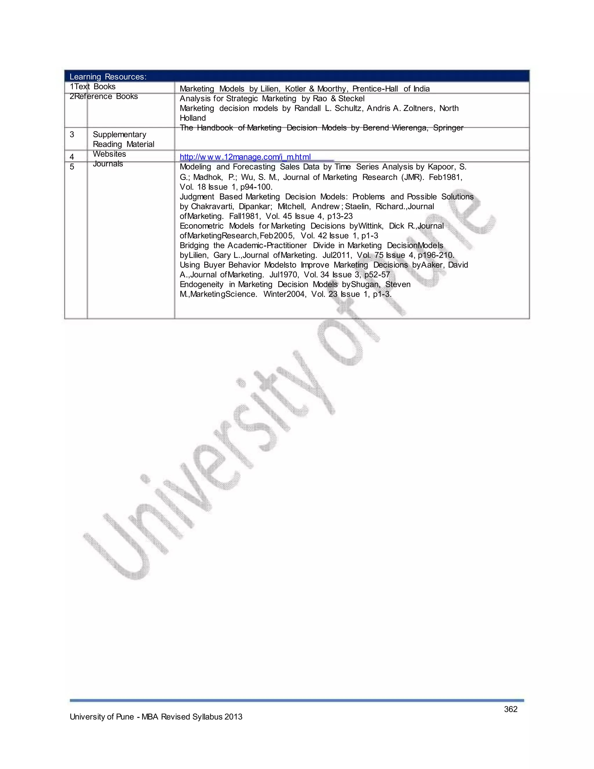 Learning Resources:
1Text Books
2Reference Books
3
4
5
Supplementary
Reading Material
Websites
Journals
Marketing Models by Lilien, Kotler & Moorthy, Prentice-Hall of India
Analysis for Strategic Marketing by Rao & Steckel
Marketing decision models by Randall L. Schultz, Andris A. Zoltners, North
Holland
The Handbook of Marketing Decision Models by Berend Wierenga, Springer
http://w w w.12manage.com/i_m.html
Modeling and Forecasting Sales Data by Time Series Analysis by Kapoor, S.
G.; Madhok, P.; Wu, S. M., Journal of Marketing Research (JMR). Feb1981,
Vol. 18 Issue 1, p94-100.
Judgment Based Marketing Decision Models: Problems and Possible Solutions
by Chakravarti, Dipankar; Mitchell, Andrew ; Staelin, Richard.,Journal
ofMarketing. Fall1981, Vol. 45 Issue 4, p13-23
Econometric Models for Marketing Decisions byWittink, Dick R.,Journal
ofMarketingResearch,Feb2005, Vol. 42 Issue 1, p1-3
Bridging the Academic-Practitioner Divide in Marketing DecisionModels
byLilien, Gary L.,Journal ofMarketing. Jul2011, Vol. 75 Issue 4, p196-210.
Using Buyer Behavior Modelsto Improve Marketing Decisions byAaker, David
A.,Journal ofMarketing. Jul1970, Vol. 34 Issue 3, p52-57
Endogeneity in Marketing Decision Models byShugan, Steven
M.,MarketingScience. Winter2004, Vol. 23 Issue 1, p1-3.
University of Pune - MBA Revised Syllabus 2013
362
 