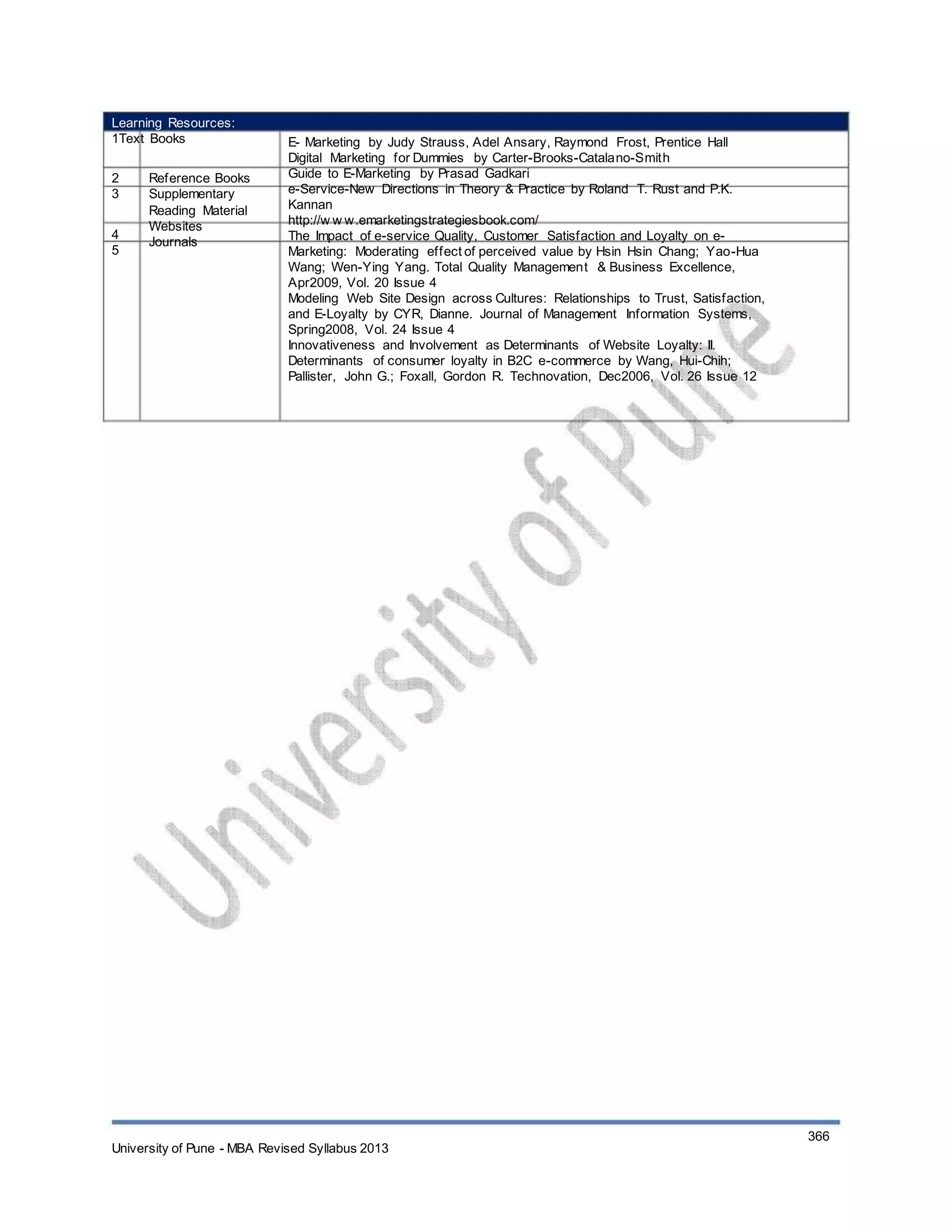 Learning Resources:
1Text Books
2
3
4
5
Reference Books
Supplementary
Reading Material
Websites
Journals
E- Marketing by Judy Strauss, Adel Ansary, Raymond Frost, Prentice Hall
Digital Marketing for Dummies by Carter-Brooks-Catalano-Smith
Guide to E-Marketing by Prasad Gadkari
e-Service-New Directions in Theory & Practice by Roland T. Rust and P.K.
Kannan
http://w w w.emarketingstrategiesbook.com/
The Impact of e-service Quality, Customer Satisfaction and Loyalty on e-
Marketing: Moderating effect of perceived value by Hsin Hsin Chang; Yao-Hua
Wang; Wen-Ying Yang. Total Quality Management & Business Excellence,
Apr2009, Vol. 20 Issue 4
Modeling Web Site Design across Cultures: Relationships to Trust, Satisfaction,
and E-Loyalty by CYR, Dianne. Journal of Management Information Systems,
Spring2008, Vol. 24 Issue 4
Innovativeness and Involvement as Determinants of Website Loyalty: II.
Determinants of consumer loyalty in B2C e-commerce by Wang, Hui-Chih;
Pallister, John G.; Foxall, Gordon R. Technovation, Dec2006, Vol. 26 Issue 12
University of Pune - MBA Revised Syllabus 2013
366
 