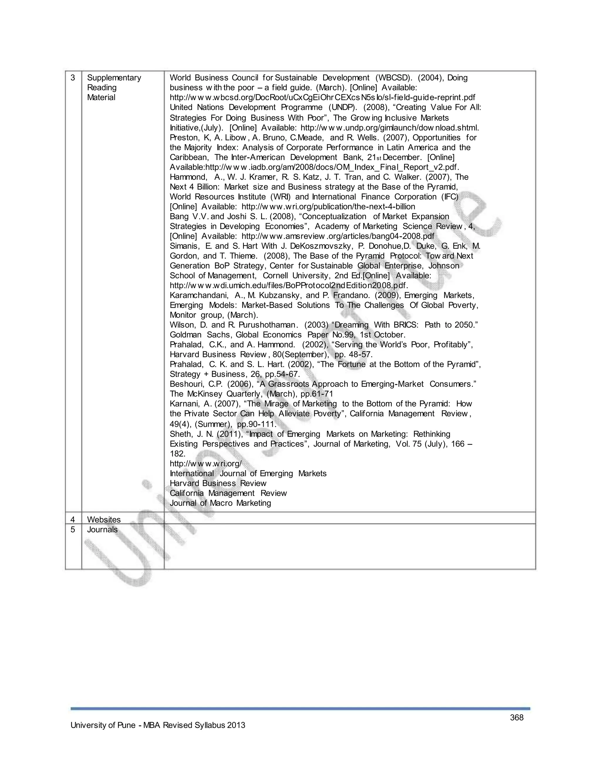 3 Supplementary
Reading
Material
4
5
Websites
Journals
World Business Council for Sustainable Development (WBCSD). (2004), Doing
business w ith the poor – a field guide. (March). [Online] Available:
http://w w w.wbcsd.org/DocRoot/uCxCgEiOhrCEXcsN5sIo/sl-field-guide-reprint.pdf
United Nations Development Programme (UNDP). (2008), “Creating Value For All:
Strategies For Doing Business With Poor”, The Grow ing Inclusive Markets
Initiative,(July). [Online] Available: http://w w w.undp.org/gimlaunch/dow nload.shtml.
Preston, K, A. Libow , A. Bruno, C.Meade, and R. Wells. (2007), Opportunities for
the Majority Index: Analysis of Corporate Performance in Latin America and the
Caribbean, The Inter-American Development Bank, 21st December. [Online]
Available:http://w w w .iadb.org/am/2008/docs/OM_Index_Final_Report_v2.pdf.
Hammond, A., W. J. Kramer, R. S. Katz, J. T. Tran, and C. Walker. (2007), The
Next 4 Billion: Market size and Business strategy at the Base of the Pyramid,
World Resources Institute (WRI) and International Finance Corporation (IFC)
[Online] Available: http://w ww.wri.org/publication/the-next-4-billion
Bang V.V. and Joshi S. L. (2008), “Conceptualization of Market Expansion
Strategies in Developing Economies”, Academy of Marketing Science Review , 4,
[Online] Available: http://w ww.amsreview .org/articles/bang04-2008.pdf
Simanis, E. and S. Hart With J. DeKoszmovszky, P. Donohue,D. Duke, G. Enk, M.
Gordon, and T. Thieme. (2008), The Base of the Pyramid Protocol: Tow ard Next
Generation BoP Strategy, Center for Sustainable Global Enterprise, Johnson
School of Management, Cornell University, 2nd Ed.[Online] Available:
http://w w w.wdi.umich.edu/files/BoPProtocol2ndEdition2008.pdf.
Karamchandani, A., M. Kubzansky, and P. Frandano. (2009), Emerging Markets,
Emerging Models: Market-Based Solutions To The Challenges Of Global Poverty,
Monitor group, (March).
Wilson, D. and R. Purushothaman. (2003) “Dreaming With BRICS: Path to 2050.”
Goldman Sachs, Global Economics Paper No.99, 1st October.
Prahalad, C.K., and A. Hammond. (2002), “Serving the World’s Poor, Profitably”,
Harvard Business Review , 80(September), pp. 48-57.
Prahalad, C. K. and S. L. Hart. (2002), “The Fortune at the Bottom of the Pyramid”,
Strategy + Business, 26, pp.54-67.
Beshouri, C.P. (2006), “A Grassroots Approach to Emerging-Market Consumers.”
The McKinsey Quarterly, (March), pp.61-71
Karnani, A. (2007), “The Mirage of Marketing to the Bottom of the Pyramid: How
the Private Sector Can Help Alleviate Poverty”, California Management Review ,
49(4), (Summer), pp.90-111.
Sheth, J. N. (2011), “Impact of Emerging Markets on Marketing: Rethinking
Existing Perspectives and Practices”, Journal of Marketing, Vol. 75 (July), 166 –
182.
http://w w w.wri.org/
International Journal of Emerging Markets
Harvard Business Review
California Management Review
Journal of Macro Marketing
University of Pune - MBA Revised Syllabus 2013
368
 