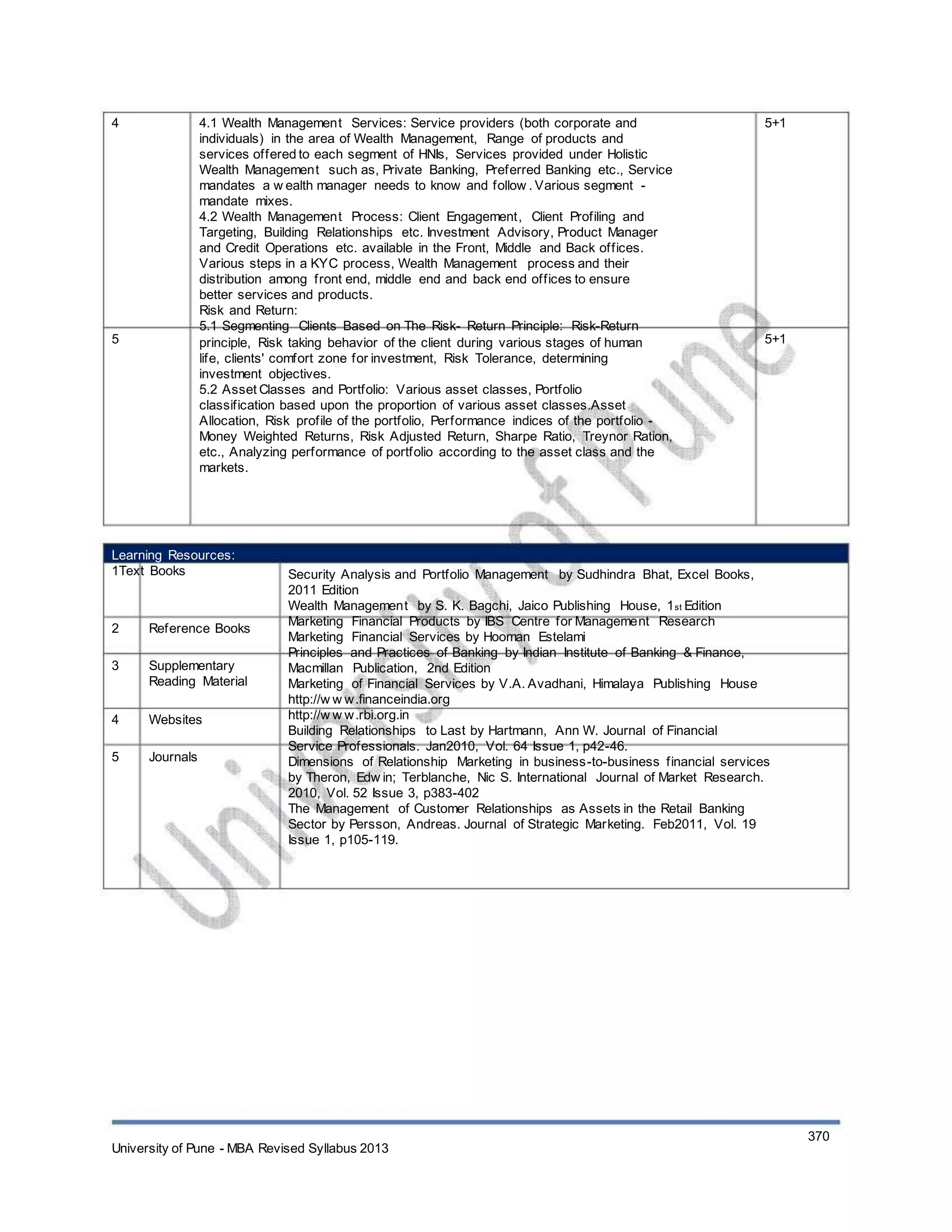 4
5
4.1 Wealth Management Services: Service providers (both corporate and
individuals) in the area of Wealth Management, Range of products and
services offered to each segment of HNIs, Services provided under Holistic
Wealth Management such as, Private Banking, Preferred Banking etc., Service
mandates a w ealth manager needs to know and follow . Various segment -
mandate mixes.
4.2 Wealth Management Process: Client Engagement, Client Profiling and
Targeting, Building Relationships etc. Investment Advisory, Product Manager
and Credit Operations etc. available in the Front, Middle and Back offices.
Various steps in a KYC process, Wealth Management process and their
distribution among front end, middle end and back end offices to ensure
better services and products.
Risk and Return:
5.1 Segmenting Clients Based on The Risk- Return Principle: Risk-Return
principle, Risk taking behavior of the client during various stages of human
life, clients' comfort zone for investment, Risk Tolerance, determining
investment objectives.
5.2 Asset Classes and Portfolio: Various asset classes, Portfolio
classification based upon the proportion of various asset classes.Asset
Allocation, Risk profile of the portfolio, Performance indices of the portfolio -
Money Weighted Returns, Risk Adjusted Return, Sharpe Ratio, Treynor Ration,
etc., Analyzing performance of portfolio according to the asset class and the
markets.
5+1
5+1
Learning Resources:
1Text Books
2
3
Reference Books
Supplementary
Reading Material
Websites
Journals
4
5
Security Analysis and Portfolio Management by Sudhindra Bhat, Excel Books,
2011 Edition
Wealth Management by S. K. Bagchi, Jaico Publishing House, 1st Edition
Marketing Financial Products by IBS Centre for Management Research
Marketing Financial Services by Hooman Estelami
Principles and Practices of Banking by Indian Institute of Banking & Finance,
Macmillan Publication, 2nd Edition
Marketing of Financial Services by V.A. Avadhani, Himalaya Publishing House
http://w w w.financeindia.org
http://w w w.rbi.org.in
Building Relationships to Last by Hartmann, Ann W. Journal of Financial
Service Professionals. Jan2010, Vol. 64 Issue 1, p42-46.
Dimensions of Relationship Marketing in business-to-business financial services
by Theron, Edw in; Terblanche, Nic S. International Journal of Market Research.
2010, Vol. 52 Issue 3, p383-402
The Management of Customer Relationships as Assets in the Retail Banking
Sector by Persson, Andreas. Journal of Strategic Marketing. Feb2011, Vol. 19
Issue 1, p105-119.
University of Pune - MBA Revised Syllabus 2013
370
 